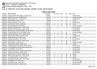Secretaria de Estado da Educação e do Esporte
        UFAL / COPEVE / FUNDEPES
        Processo Seletivo Monitores - SEE - 2012
Cargo: 09 - MONIT/DISC - 6º AO 9º ANO E ENS MÉD - HISTÓRIA - 08ª CRE - PÃO DE AÇÚCAR

                                                                   RESULTADO FINAL
Inscrição   Nome - Identidade                                           Nascimento     Port.   Lógica   C. Espec.   Final   Classif.   Status

0000601629 ADELINA APOLONIO ROSA SOARES - 3.153.485-6 SSP-SE             29/09/1979       -        -          -        -        -      Eliminado por falta
0000602084 ADENILSON VIEIRA SILVA - 485262289 SSP-SP                     17/09/1985      2         0        12       14         -      Eliminado prova objetiva
0000602877 ADREAN CARLOS NETO - 1.315.839 SSP-SE                         10/07/1978       -        -          -        -        -      Eliminado por falta
0000581645 ALAN FERNANDES - 32595115 SSP-AL                              15/08/1989     18       10         26       54         3      Aprovado
0000601909 ALDENIR LIMA FONTES - 1061137 SSP-AL                          03/11/1972       -        -          -        -        -      Eliminado por falta
0000579457 ALEIDE COSTA DE ARAÚJO - 339426 SSP-AL                        25/08/1957     10         2        24       36       14       Aprovado
0000579303 ANA LUCIA GONÇALVES - 504528 SSP-AL                           01/01/1962      6         4         8       18         -      Eliminado prova objetiva
0000585536 ANDREZZA RODRIGUES ROCHA - 1.255.552 SSP-AL                   21/11/1975       -        -          -        -        -      Eliminado por falta
0000604375 ANSELMO FEITOSA DE SOUZA - 2.022.014-6 SSP-SE                 17/07/1979       -        -          -        -        -      Eliminado por falta
0000592577 BRUNA RAFAELLE CARDOSO FERNANDES - 2061502 SSP-AL             06/09/1985       -        -          -        -        -      Eliminado por falta
0000600660 CHRISTIANE VIEIRA DA SILVA - 2001005006613 SSP-AL             26/05/1984      4         4        16       24         -      Eliminado prova objetiva
0000604636 CLAUDIA NUNES MACIEL DA SILVA - 3406264-5 SSP-AL              24/06/1982     14       10         22       46         7      Aprovado
0000603562 DAMIAO DE JESUS ANDRADE - 20239815 SSP-SE                     21/05/1983       -        -          -        -        -      Eliminado por falta
0000593914 DAYANA LIMA TENORIO - 31484883 SSP-AL                         03/02/1988     10         4        18       32       15       Aprovado
0000604119 EDILAMAR VIEIRA MARTES - 393112 SSP-SE                        04/07/1959       -        -          -        -        -      Eliminado por falta
0000596200 EDIVANIA MATIAS DOS SAMTOS - 1428558 SSP-SE                   04/08/1976     18         4        22       44         8      Aprovado
0000603262 EDNA SILVA MELO - 2.022.532 SSP-AL                            10/12/1979     10         2        14       26         -      Eliminado prova objetiva
0000577942 ELIENE BEZERRA PEREIRA - 1806604 SSP-AL                       13/12/1978     20         4        22       46         6      Aprovado
0000599033 ELISANDRO CARDOSO DOS SANTOS - 20479786 SSP-SE                16/07/1982       -        -          -        -        -      Eliminado por falta
0000597528 FAUSTINA ANDRADE DOS SANTOS BISPO - 686105 SSP-SE             09/04/1968       -        -          -        -        -      Eliminado por falta
0000602914 FLAVIA BARBOSA - 1810149 SSP-AL                               26/05/1981       -        -          -        -        -      Eliminado por falta
0000597997 GEVALVA ANJOS GOMES DE CARVALHO - 234442 SSP-AL               23/11/1954       -        -          -        -        -      Eliminado por falta
0000593561 GICELMA DE LIMA PEREIRA - 2004419 SSP-SE                      07/02/1983       -        -          -        -        -      Eliminado por falta
0000597740 GISMONICA ALVES DE CAMPOS - 33799970 SSP-SE                   18/10/1988     14         6        22       42         9      Aprovado
0000598062 IRIS DE FATIMA GOMES DE MELO - 1034157 SSP-AL                 05/11/1969     10         4        16       30       19       Aprovado
0000582541 JANY CARLA DA CRUZ SILVA - 1991963 SSP-AL                     05/02/1982     14         4        22       40       10       Aprovado
0000602640 JOSÉ ABRAÃO REZENDE GOVEIA - 1317739 SSP-SE                   22/05/1980       -        -          -        -        -      Eliminado por falta
0000603473 JOSÉ BARROZO FILHO - 359026 SSP-AL                            12/05/1964      4         4        12       20         -      Eliminado prova objetiva
0000585010 JOSE BORGE DE LIMA - 1360337 SSP-AL                           09/08/1977      8         0        14       22         -      Eliminado prova objetiva
0000602628 JOSÉ CLOVES MONTEIRO - 3082157-6 SSP-AL                       01/02/1984       -        -          -        -        -      Eliminado por falta

                                                                                                                                                                  Página 30 de 61
 