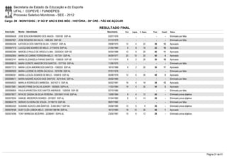Secretaria de Estado da Educação e do Esporte
        UFAL / COPEVE / FUNDEPES
        Processo Seletivo Monitores - SEE - 2012
Cargo: 09 - MONIT/DISC - 6º AO 9º ANO E ENS MÉD - HISTÓRIA - 08ª CRE - PÃO DE AÇÚCAR

                                                                    RESULTADO FINAL
Inscrição   Nome - Identidade                                           Nascimento     Port.   Lógica   C. Espec.   Final   Classif.   Status

0000595428 JOSÉ EDILSON RIBEIRO DOS ANJOS - 1555182 SSP-AL               03/07/1976       -        -          -        -        -      Eliminado por falta
0000597621 JOSE ROGERIO DA SILVA - 1489,324 SSP-SE                       01/12/1979       -        -          -        -        -      Eliminado por falta
0000584356 KATIÚSCIA DOS SANTOS SILVA - 1252527 SSP-AL                   29/08/1975     12         4        22       38       12       Aprovado
0000597319 LUCICLEIDE SOARES DE MELO - 31734316 SSP-AL                   21/05/1984      8         8        16       32       16       Aprovado
0000582395 MARCELO PAULO DE ARGOLO LIMA - 22033424 SSP-SE                04/04/1988     12         8        20       40       11       Aprovado
0000592904 MARIA DO CARMO FERREIRA MELO - 1617241 SSP-AL                 04/09/1977     20       10         20       50         4      Aprovado
0000603747 MARIA ELIZANGELA FARIAS SANTOS - 1356539 SSP-SE               11/11/1974      8         2        20       30       18       Aprovado
0000598010 MARIA GORETE AMADOR DOS SANTOS - 1577104 SSP-AL               11/06/1975       -        -          -        -        -      Eliminado por falta
0000577212 MARIA LÚCIA AMORIM DOS SANTOS - 1060253 SSP-AL                18/10/1968      8         2        20       30       17       Aprovado
0000600520 MARIA LUCIENE OLIVEIRA DA SILVA - 1674786 SSP-AL              07/01/1976       -        -          -        -        -      Eliminado por falta
0000596351 MARIA LUCILÉA SOARES DE MELO - 1459416 SSP-AL                 05/08/1978     12         6        30       48         5      Aprovado
0000598511 MARIA NAZARÉ ACACIO DOS SANTOS - 30741645 SSP-AL              25/02/1985       -        -          -        -        -      Eliminado por falta
0000594022 MARILIA RODRIGUES BARBOSA - 3421427-5 SSP-AL                  04/02/1991     16         4        18       38       13       Aprovado
0000573561 MAURO FIRME DA SILVA JUNIOR - 1925925 SSPA-AL                 11/03/1984     18         4        32       54         2      Aprovado
0000596905 PAULA APARECIDA DOS SANTOS ANDRADE - 1526306 SSP-SE           02/10/1980       -        -          -        -        -      Eliminado por falta
0000579577 RITA DE CASSIA DA SILVA PEREIRA - 2001004114145 SSP-AL        13/08/1984      8         4        12       24         -      Eliminado prova objetiva
0000579254 SAMUEL MEDEIROS SOARES - 2019201 SSP-AL                       01/04/1982      8         6        14       28         -      Eliminado prova objetiva
0000604179 SERGIO OLIVEIRA DE SOUZA - 31196110 SSP-SE                    08/07/1982       -        -          -        -        -      Eliminado por falta
0000602320 SUSIANE ACACIO LIMA SANTOS - 3.406.585-7 SSP-SE               25/08/1985     12         6         8       26         -      Eliminado prova objetiva
0000578168 SUSY CLÉA LISBOA MELO - 2001001188199 SSP-AL                  16/12/1983     18       10         30       58         1      Aprovado
0000574396 TONY BARBOSA BEZERRA - 32286481 SSPA-AL                       23/05/1987     10         6        12       28         -      Eliminado prova objetiva




                                                                                                                                                                  Página 31 de 61
 