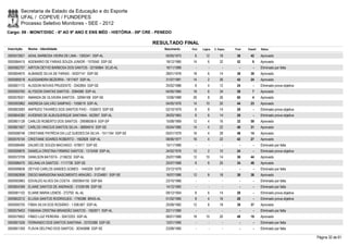 Secretaria de Estado da Educação e do Esporte
        UFAL / COPEVE / FUNDEPES
        Processo Seletivo Monitores - SEE - 2012
Cargo: 09 - MONIT/DISC - 6º AO 9º ANO E ENS MÉD - HISTÓRIA - 09ª CRE - PENEDO

                                                                        RESULTADO FINAL
Inscrição   Nome - Identidade                                              Nascimento    Port.   Lógica   C. Espec.   Final   Classif.   Status

0000572621 ADAIL BARBOSA VIEIRA DE LIMA - 1305341 SSP-AL                    05/05/1973     6       12         18       36       42       Aprovado
0000584415 ADEMARIO DE FARIAS SOUZA JUNIOR - 1575540 SSP-SE                 18/12/1985    14         6        32       52         9      Aprovado
0000582707 AIRTON DEYVD BARBOSA DOS SANTOS - 32195664 SCJD-AL               16/11/1989      -        -          -        -        -      Eliminado por falta
0000604675 ALBANIZE SILVA DE FARIAS - 34307141 SSP-SE                       28/01/1976    18         6        14       38       39       Aprovado
0000585518 ALESSANDRA BEZERRA - 1817407 SSP-AL                              31/07/1981    14         2        26       42       24       Aprovado
0000601172 ALISSON NOVAIS PRUDENTE - 2042854 SSP-SE                         25/02/1986     8         4        12       24         -      Eliminado prova objetiva
0000593765 ALYSSON DANTAS SANTOS - 2084589 SSP-AL                           04/05/1984    18         6        34       58         7      Aprovado
0000578321 AMANDA DE OLIVEIRA SANTOS - 32994168 SSP-SE                      12/06/1989    26         8        26       60         4      Aprovado
0000593962 ANDRESA GALVÃO SAMPAIO - 1558019 SSP-AL                          04/05/1976    14       10         20       44       23       Aprovado
0000603583 ANFRIZIO TAVARES DOS SANTOS FIHO - 1535673 SSP-SE                02/10/1979     6         8        14       28         -      Eliminado prova objetiva
0000604280 AVIDENIS DE ALBUQUERQUE SANTANA - 502957 SSP-AL                  26/03/1963     8         6        14       28         -      Eliminado prova objetiva
0000601128 CARLOS ROBERTO DOS SANTOS - 29596058-9 SSP-SP                    15/08/1969    12         4        16       32       59       Aprovado
0000601657 CARLOS VINICIUS SANTOS SILVA - 36894915 SSP-SE                   05/04/1980    14         4        22       40       31       Aprovado
0000598748 CRISTIANE PATRÍCIA DA LUZ GUEDES DA SILVA - 1511164 SSP-SE       05/01/1979    16         4        28       48       14       Aprovado
0000576104 CRISTIANE SOARES ROBERTO - 1562828 SSP-AL                        08/06/1977    16         4        22       42       27       Aprovado
0000586466 DALMO DE SOUZA MACHADO - 678917 SSP-SE                           15/11/1966      -        -          -        -        -      Eliminado por falta
0000599876 DANIELA CRISTINA FIRMINO SANTOS - 1310458 SSP-AL                 24/02/1976    12         2        10       24         -      Eliminado prova objetiva
0000573709 DANILSON BATISTA - 2136232 SSP-AL                                25/07/1986    12       10         14       36       44       Aprovado
0000586470 DELINALVA SANTOS - 1111738 SSP-SE                                25/07/1968     8         6        20       34       48       Aprovado
0000599838 DEYVID CARLOS SANDES GOMES - 1440209 SSP-SE                      23/12/1979      -        -          -        -        -      Eliminado por falta
0000582698 DIEGO MARADONA NASCIMENTO ARAGÃO - 31234801 SSP-SE               16/07/1986    12         8        18       38       38       Aprovado
0000593963 EDVALDO ALVES DA COSTA - 0505954150 SSP-BA                       23/10/1966      -        -          -        -        -      Eliminado por falta
0000604399 ELAINE SANTOS DE ANDRADE - 31039189 SSP-SE                       14/12/1983      -        -          -        -        -      Eliminado por falta
0000581102 ELIANE MARIA LEMOS - 272792 AL-AL                                09/12/1954     8         6        14       28         -      Eliminado prova objetiva
0000602212 ELUSIA SANTOS RODRIGUES - 1795386 BRAS-AL                        01/02/1980     8         4        16       28         -      Eliminado prova objetiva
0000595755 FÁBIA SILVA DOS ROSÁRIO - 1.938.667 SSP-AL                       25/08/1982    12         8        18       38       37       Aprovado
0000579403 FABIANA CRISTINA BRANDÃO SANTOS - 1562871 SSP-AL                 22/11/1980      -        -          -        -        -      Eliminado por falta
0000579502 FÁBIO LUIZ PEREIRA - 30472253 SSP-AL                             06/01/1989    18       10         20       48       19       Aprovado
0000601526 FERNANDO DOS SANTOS SANTANA - 33703388 SSP-SE                    12/01/1990      -        -          -        -        -      Eliminado por falta
0000601359 FLÁVIA DELFINO DOS SANTOS - 30345898 SSP-SE                      23/08/1985      -        -          -        -        -      Eliminado por falta

                                                                                                                                                                    Página 32 de 61
 