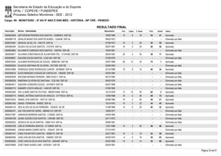 Secretaria de Estado da Educação e do Esporte
        UFAL / COPEVE / FUNDEPES
        Processo Seletivo Monitores - SEE - 2012
Cargo: 09 - MONIT/DISC - 6º AO 9º ANO E ENS MÉD - HISTÓRIA - 09ª CRE - PENEDO

                                                                     RESULTADO FINAL
Inscrição   Nome - Identidade                                            Nascimento    Port.   Lógica   C. Espec.   Final   Classif.   Status

0000603059 GEFFERSON PEREIRA DOS SANTOS - 2359609-0 SSP-SE                18/05/1990    12         6        16       34       51       Aprovado
0000580178 GENILZA MUNIZ DOS SANTOS NUNES - 1244546 SSP-AL                09/02/1972      -        -          -        -        -      Eliminado por falta
0000576481 GENIVAL DA SIL VA - 1445175 SSP-AL                             07/08/1974    10         2        20       32       55       Aprovado
0000584304 GILDECI SILVA DOS SANTOS - 2107476 SSP-AL                      26/07/1981    16         0        24       40       30       Aprovado
0000603863 GILVANETE CARDOSO DOS SANTOS - 1559764 SSP-SE                  16/04/1981      -        -          -        -        -      Eliminado por falta
0000593677 GILVANIA CONSTANCIA DE ALCANTARA FIEL - 31167462 SSP-SE        05/03/1987    20         4        24       48       17       Aprovado
0000598657 GISLENE SOUZA SANTOS - 2.042.404 SSP-SE                        27/09/1979      -        -          -        -        -      Eliminado por falta
0000578325 GLAUBER RODRIGUES DE SOUZA - 30860180 SSP-SE                   22/07/1989    26       12         34       72         1      Aprovado
0000602005 GLAUCIA SANTANA DE OLIVEIRA - 3017369 SSP-SE                   02/06/1953      -        -          -        -        -      Eliminado por falta
0000576966 HENRIQUE ASSIS RODRIGUES JUNIOR - 30766826 SSP-AL              22/10/1989    16         8        16       40       34       Aprovado
0000594616 HUGO MENEZES CHAGAS DE CARVALHO - 1360450 SSP-SE               02/03/1984      -        -          -        -        -      Eliminado por falta
0000593549 IRACEMA MORAES PEREIRA - 99001232311 SSP-AL                    06/12/1982      -        -          -        -        -      Eliminado por falta
0000580538 IRMERINA OLIVEIRA DE SANTANA - 1232.269 SSP-SE                 08/03/1976      -        -          -        -        -      Eliminado por falta
0000604617 ISADORA CORDEIRO SOUZA - 33744874 SSP-SE                       04/07/1989      -        -          -        -        -      Eliminado por falta
0000603713 ISAMARY COSTA ARAUJO - 1448129 SSP-SE                          27/09/1983      -        -          -        -        -      Eliminado por falta
0000593364 ISIS LILIANE SANTOS FEITOSA - 98002015464 SSP-AL               12/12/1978    12       10         40       62         3      Aprovado
0000580770 ISMAEL ANTÔNIO SANTOS DE ARAÚJO - 3177792-9 SSP-AL             12/08/1988    16         6        26       48       15       Aprovado
0000575523 ISMAEL DOS SANTOS - 1947123 SSP-AL                             04/06/1985    16         2        26       44       21       Aprovado
0000581540 ISMAEL FERREIRA - 949003 SSP-AL                                10/12/1970    10         2        22       34       45       Aprovado
0000584103 IZES ALVES DA SILVA FERREIRA - 1033432 SE-SE                   31/08/1969    14         6        20       40       32       Aprovado
0000594751 JAILTON SANTOS VIEIRA - 36945013-9 SSP-SP                      18/05/1977      -        -          -        -        -      Eliminado por falta
0000577087 JAMISSON MOREIRA SANTOS - 2126920 SSP-AL                       24/04/1985      -        -          -        -        -      Eliminado por falta
0000594758 JEANE GUEDES DOS SANTOS - 1381669 SSP-SE                       24/11/1975      -        -          -        -        -      Eliminado por falta
0000593023 JÉSSICA DA SILVA SANTOS - 3368119-8 SSP-AL                     20/06/1991      -        -          -        -        -      Eliminado por falta
0000603758 JOÉLIA FERREIRA SANTOS - 31125638 SSP-AL                       13/01/1986    14         2        20       36       40       Aprovado
0000604602 JOEMIA MARIA GOMES MOTA - 1035347 SSP-SE                       27/10/1970      -        -          -        -        -      Eliminado por falta
0000581441 JONILTON BATISTA SANTOS - 30296170 SSP-SE                      25/01/1981    14         0        18       32       56       Aprovado
0000600594 JOSE AVELAR DOS SANTOS - 1056055 SSP-SE                        02/02/1970     6         6        18       30       63       Aprovado
0000594620 JOSÉ CARLOS SILVA DOS SANTOS - 2062489 SSP-AL                  25/03/1985    14         4        14       32       60       Aprovado
0000578908 JOSÉ FABIO NUNES LIMA - 30792541 SSP-SE                        05/04/1981      -        -          -        -        -      Eliminado por falta

                                                                                                                                                             Página 33 de 61
 