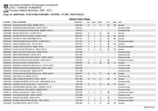 Secretaria de Estado da Educação e do Esporte
        UFAL / COPEVE / FUNDEPES
        Processo Seletivo Monitores - SEE - 2012
Cargo: 09 - MONIT/DISC - 6º AO 9º ANO E ENS MÉD - HISTÓRIA - 10ª CRE - PORTO CALVO

                                                                    RESULTADO FINAL
Inscrição   Nome - Identidade                                           Nascimento    Port.   Lógica   C. Espec.   Final   Classif.   Status

0000575039 ADAILSON RICARTE GOMES - 5954996 SSP-PE                       08/02/1980    14         2        14       30       38       Aprovado
0000576794 ADALBERONE ANDRE SANTIAGO - 3612243 SDS-PE                    13/09/1971      -        -          -        -        -      Eliminado por falta
0000602655 ÁDIGA SEVERINA DE OLIVEIRA SOUSA - 3663999-0 SSSP-AL          17/04/1977      -        -          -        -        -      Eliminado por falta
0000573880 ADILSON LIMA DA SILVA - 1021099 SSP-AL                        08/08/1973    16       10         26       52         7      Aprovado
0000584864 ADILSON QUEIROZ DE ARRUDA - 5281588 SDS-PE                    22/08/1977    14         2        16       32       30       Aprovado
0000580926 ADRIANA DA CUNHA - 99001098658 SSP-AL                         29/11/1971    10         2        20       32       28       Aprovado
0000581093 ADRIANA GUEDES DA SILVA SANTOS - 1619588 SSP-AL               27/11/1979     6         0        10       16         -      Eliminado prova objetiva
0000581251 ALBENITA MARQUES LINS - 1671575 SSP-AL                        18/07/1977    16         2        18       36       22       Aprovado
0000597512 ALENILDO JOSE DA ROCHA - 1385081 SSP-AL                       20/02/1976     4         0         8       12         -      Eliminado prova objetiva
0000597522 ALUÍSIO ALDO DE SOUZA SILVA - 3587373 SSP-PE                  11/05/1972    14         6        22       42       12       Aprovado
0000599823 AMALIA COELHO DE SOUSA LIMA - 7340205 SDS-PE                  28/12/1986      -        -          -        -        -      Eliminado por falta
0000572904 AMARA MARIA MARQUES - 550768 SSP-AL                           30/01/1965      -        -          -        -        -      Eliminado por falta
0000599951 AMARO EDUARDO DOS SANTOS ARAUJO - 3339915 SSP-PE              05/03/1967      -        -          -        -        -      Eliminado por falta
0000575210 AMARO PETRUCIO OLIVEIRA FERREIRA - 258339 SSP-AL              12/03/1953     6         2        14       22         -      Eliminado prova objetiva
0000593446 ANA PAULA DA SILVA - 4227290 SSP-PE                           24/06/1974    16         6        20       42       13       Aprovado
0000578165 ANDERSON LEONARDO DE ARAÚJO SILVA - 5277207 SDS-PE            25/09/1978      -        -          -        -        -      Eliminado por falta
0000576098 ANDERSON VICENTE DE ALBUQUERQUE - 634204-3 MB-RJ              26/09/1985      -        -          -        -        -      Eliminado por falta
0000583255 ANTONIO JOSE MACHADO - 1803672 SSP-PE                         10/11/1956      -        -          -        -        -      Eliminado por falta
0000579501 ANTONIO MARCOS RODRIGUES DA SILVA - 4198760 SDS-PE            30/04/1971    10         4        18       32       29       Aprovado
0000602519 CARLA ANA SILVA - 5895403 SDS-PE                              25/01/1981      -        -          -        -        -      Eliminado por falta
0000598794 CARLA LIDIANE SILVA SANTOS - 8150211 SDS-PE                   28/10/1989    16       14         22       52         8      Aprovado
0000574083 CILEANNE NASCIMENTO SILVA CUNHA - 1999001038258 SSP-AL        11/09/1983      -        -          -        -        -      Eliminado por falta
0000601350 CLAUDEILDO JOSE LINS DA SILVA - 1718135 SSP-AL                18/02/1979    12         4        24       40       16       Aprovado
0000601244 CRISTIANE MARIA ANSELMO TOMAZ - 33486384-3 SSP-SP             09/03/1979      -        -          -        -        -      Eliminado por falta
0000594424 DÁLIA REYSA SILVA DE ALMEIDA - 4658408 SDS-PE                 26/09/1978      -        -          -        -        -      Eliminado por falta
0000601143 DEMEVAL LINS DA SILVA - 1397074 SSP-AL                        25/02/1975     6         2        18       26         -      Eliminado prova objetiva
0000603976 DILEAN AZEVEDO BISPO - 3887221 SDS-PE                         24/12/1969      -        -          -        -        -      Eliminado por falta
0000574825 DIONEIDE LIMA GOMES - 448563 SSP-AL                           11/06/1961    10         4        14       28         -      Eliminado prova objetiva
0000597645 EDILENE LIRA DE BARROS AZEVEDO - 725751 SSP-AL                14/11/1965     0         0         8         8        -      Eliminado prova objetiva
0000578078 EDJA MARIA ROCHA - 2067147 SSP-AL                             18/09/1984    14         2        24       40       15       Aprovado

                                                                                                                                                                 Página 36 de 61
 