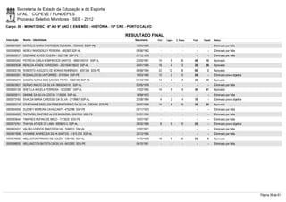 Secretaria de Estado da Educação e do Esporte
        UFAL / COPEVE / FUNDEPES
        Processo Seletivo Monitores - SEE - 2012
Cargo: 09 - MONIT/DISC - 6º AO 9º ANO E ENS MÉD - HISTÓRIA - 10ª CRE - PORTO CALVO

                                                                        RESULTADO FINAL
Inscrição   Nome - Identidade                                              Nascimento    Port.   Lógica   C. Espec.   Final   Classif.   Status

0000601937 NATHALIA MARIA SANTOS DE OLIVEIRA - 7245043 SSSP-PE              12/03/1985      -        -          -        -        -      Eliminado por falta
0000598560 NEREU WANDERLEY PEREIRA - 685260 SSP-AL                          09/06/1962      -        -          -        -        -      Eliminado por falta
0000600017 OSELAINE ALVES TEXEIRA - 5527786 SSP-PE                          07/12/1978      -        -          -        -        -      Eliminado por falta
0000593342 PATRÍCIA CARLA BOMFIM DOS SANTOS - 99001243151 SSP-AL            23/03/1981    14         8        26       48       10       Aprovado
0000600538 RENILDA ATAIDE VERISSIMO - 2001004018022 SSP-AL                  24/01/1985    18         0        12       30       39       Aprovado
0000583136 ROBERTO AUGUSTO DE MORAIS RAIMUNDO - 6091344 SDS-PE              08/08/1984    22       12         26       60         3      Aprovado
0000600391 ROSINALDO SILVA TORRES - 5757654 SSP-PE                          16/03/1980    12         2        12       26         -      Eliminado prova objetiva
0000585070 SANDRA MARIA DOS SANTOS PINTO - 6083186 SSP-PE                   01/12/1980    14         4        12       30       40       Aprovado
0000603001 SERGIO INACIO DA SILVA - 98002043107 SSP-AL                      03/05/1978      -        -          -        -        -      Eliminado por falta
0000600139 SHEYLLA ANGELA FERREIRA - 32332807 SSP-AL                        17/02/1985    14         8         8       30       41       Aprovado
0000600011 SIMONE DA SILVA COSTA - 1139205 SSP-AL                           18/08/1972      -        -          -        -        -      Eliminado por falta
0000573160 SIVALDA MARIA CARDOSO DA SILVA - 2119967 SSP-AL                  27/09/1984     4         2         4       10         -      Eliminado prova objetiva
0000593710 STHEFANNE SWELLEM PEREIRA FERRÃO DA SILVA - 7363492 SDS-PE       20/07/1989    14         6        18       38       20       Aprovado
0000604059 SUZINEY MOREIRA CAVALCANTI - 4752788 SSP-PE                      02/11/1973      -        -          -        -        -      Eliminado por falta
0000584629 TAFFAREL CANTIDIO ALVES BARBOSA - 6347618 SSP-PE                 31/07/1990      -        -          -        -        -      Eliminado por falta
0000593644 TAMYRES RUFINO DE MELO - 7173020 SDS-PE                          10/07/1987      -        -          -        -        -      Eliminado por falta
0000575761 THAYSA ATAIDE DE LIMA - 3009610-3 SSP-AL                         26/02/1989     8         6        10       24         -      Eliminado prova objetiva
0000602431 VALDELUZA DOS SANTOS SILVA - 1046913 SSP-AL                      17/07/1971      -        -          -        -        -      Eliminado por falta
0000601698 VIVIANNE APARECIDA SILVA SANTOS - 1.610.233 SSP-AL               25/12/1980      -        -          -        -        -      Eliminado por falta
0000576696 WELLIGTON FIRMINO DE SOUZA - 1281193 SSP-AL                      14/10/1978    18         8        26       52         6      Aprovado
0000598935 WELLINGTON BATISTA DA SILVA - 6433392 SDS-PE                     04/10/1981      -        -          -        -        -      Eliminado por falta




                                                                                                                                                                    Página 39 de 61
 
