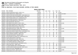 Secretaria de Estado da Educação e do Esporte
        UFAL / COPEVE / FUNDEPES
        Processo Seletivo Monitores - SEE - 2012
Cargo: 09 - MONIT/DISC - 6º AO 9º ANO E ENS MÉD - HISTÓRIA - 01ª CRE - MACEIÓ

                                                                         RESULTADO FINAL
Inscrição   Nome - Identidade                                               Nascimento    Port.   Lógica   C. Espec.   Final   Classif.   Status

0000578419 MANOELA BUARQUE MELO SANTOS - 31897410 AL-AL                      11/09/1988    12         2        16       30       83       Aprovado
0000601986 MARCELA MARIA DA SILVA - 3059841-9 SSP-AL                         06/08/1988    16         4         8       28         -      Eliminado prova objetiva
0000575444 MARCOS ANTONIO MAIA NOGUEIRA BARROS - 2000001035686 SSP-AL        07/03/1971    20         4        26       50       24       Aprovado
0000595318 MARCOS AURELIO FREITAS LINS MENEZES XAVIER - 1535502 SSP-AL       18/11/1976    14         8        18       40       56       Aprovado
0000584677 MARCOS MESSIAS GOMES DA SILVA - 2002005031065 SSP-AL              22/08/1987    20       12         20       52       22       Aprovado
0000574936 MARIA CLAUDINETE DOS SANTOS - 2002001357578 SSP-AL                10/05/1986      -        -          -        -        -      Eliminado por falta
0000593164 MARIA DE FÁTIMA NUNES BATISTA - 491597 SSP-AL                     20/04/1965    18         6        12       36       65       Aprovado
0000575447 MARIA LEIDE MACHADO - 94242 SSP-AL                                26/01/1945    12         4        18       34       66       Aprovado
0000595101 MARIA SIMONE DA SILVA SANTOS - 2.004.937 SSP-AL                   16/02/1981      -        -          -        -        -      Eliminado por falta
0000582216 MARIA SIMONE NASCIMENTO DE SANTANA - 675563 SSP-AL                07/05/1964    14         8        24       46       39       Aprovado
0000604142 MARIO ANDRE CORREIA PACIFICO - 30464129 SSP-AL                    29/04/1989    22         4        16       42       51       Aprovado
0000574490 MÁRIO JORGE DOS SANTOS CORREIA - 459316 SSP-AL                    22/01/1962    12         6        20       38       61       Aprovado
0000584211 MARIZA MARCELINO DA SILVA - 403961 SSP-AL                         16/10/1960      -        -          -        -        -      Eliminado por falta
0000580354 MEIRE VÄNIA DO NASCIMENTO MACHADO - 98001030389 SSP-AL            26/07/1971    10       10         22       42       50       Aprovado
0000578785 MERANDOLINA GONZAGA TENÓRIO PORTELA - 2001001289432 SSP-AL        13/09/1961      -        -          -        -        -      Eliminado por falta
0000596811 MERCIA ISLANDY DA SILVA MENEZES - 99001285270 SSP-AL              03/01/1980     8         8        16       32       79       Aprovado
0000593850 MÔNICA FERNANDES GUIMARÃES - 1258967 SSS-AL                       03/11/1973     8         2        20       30       81       Aprovado
0000604531 NAIRE MARIA SALES MOURA - 1205305467 SSP-BA                       12/01/1990    22         4        34       60         5      Aprovado
0000579527 NAURI NASCIMENTO DE FRANÇA FILHO - 2002001005329 SSP-AL           18/03/1985    12       10         18       40       57       Aprovado
0000601866 NELSON JOSÉ DOS SANTOS - 592.99 BM-AL                             07/01/1972      -        -          -        -        -      Eliminado por falta
0000583338 NERILTON MONTEIRO DE OLIVEIRA - 778087 SSP-AL                     10/04/1967      -        -          -        -        -      Eliminado por falta
0000603446 ORLANDO GOMES DE MORAIS JUNIOR - 7473292 SDS-PE                   21/02/1987      -        -          -        -        -      Eliminado por falta
0000593905 PAULA FERREIRA DAMASCENO - 429440832 SSP-SP                       22/06/1985      -        -          -        -        -      Eliminado por falta
0000578819 PAULO DAVI CARDOSO ALCÂNTARA - 2001005003347 SSP-AL               29/05/1985    24         6        32       62         4      Aprovado
0000584107 PEDRO DE MELO NETO - 1094655 SSPA-AL                              13/12/1971     8       12         20       40       54       Aprovado
0000574177 POLYANNA GUIMARÃES LOPES - 2001001005663 SSP-AL                   21/09/1972    18         0        26       44       45       Aprovado
0000585191 QUITÉRIA ALDENICE SIQUEIRA CAVALCANTE - 8165319 SDS-PE            18/05/1990     6         4        12       22         -      Eliminado prova objetiva
0000572551 RAFAEL DA SILVA DIAS - 2002005009884 SSP-AL                       26/02/1987    18         6        26       50       25       Aprovado
0000578510 REINALDO SILVA PEIXOTO - 3362108-0 SSP-AL                         05/01/1993      -        -          -        -        -      Eliminado por falta
0000583680 RICKSON BARCELOS DE OLIVEIRA - 98001151739 SSP-AL                 22/11/1980    18         4        34       56       10       Aprovado

                                                                                                                                                                     Página 4 de 61
 