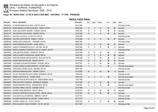 Secretaria de Estado da Educação e do Esporte
        UFAL / COPEVE / FUNDEPES
        Processo Seletivo Monitores - SEE - 2012
Cargo: 09 - MONIT/DISC - 6º AO 9º ANO E ENS MÉD - HISTÓRIA - 11ª CRE - PIRANHAS

                                                                    RESULTADO FINAL
Inscrição   Nome - Identidade                                            Nascimento    Port.   Lógica   C. Espec.   Final   Classif.   Status

0000596416 ALCINEIDE MARIA SILVA CRUZ - 2067779 SSP-AL                    08/11/1985      -        -          -        -        -      Eliminado por falta
0000577233 ALINE EMANUELLE FREITAS MELROS - 1803514 SSP-AL                06/08/1982    12         6        16       34       49       Aprovado
0000601403 ALINE LIMA DUARTE AMORIM - 3134648-0 SSP-SE                    05/05/1984    18         8        24       50       16       Aprovado
0000577237 ANA CRISTINA DOS SANTOS - 32626703 SSP-AL                      22/04/1989    10         4        18       32       51       Aprovado
0000576112 ANA PAULA DA SILVA - 44.103.418-4 SSP-SP                       12/02/1985      -        -          -        -        -      Eliminado por falta
0000594339 ANA PAULA DOS SANTOS - 3068427-7 SSP-AL                        27/10/1985    14         6        10       30       57       Aprovado
0000585043 ANDREILSON GONÇALVES - 1190052989 SSP-BA                       08/04/1984      -        -          -        -        -      Eliminado por falta
0000603133 AVANI FERREIRA DE AQUINO - 342256 SSP-AL                       29/01/1957    14         0        24       38       37       Aprovado
0000595744 AVANYLA FERNANDES DA SILVA - 33411883 SSP-SE                   07/05/1990    16         4        32       52         9      Aprovado
0000598329 BRUNO LEONARDO CORDEIRO DA SILVA - 6434457 SDS-PE              05/07/1982      -        -          -        -        -      Eliminado por falta
0000592603 CARLA BETANIA REIHER - 3054687912 SSP-RS                       22/07/1976    18       12         34       64         3      Aprovado
0000595088 CARLOS ALBERTO RODRIGUES - 985260 SSP-AL                       26/03/1970    12         8        20       40       34       Aprovado
0000576620 CAROLINE MOEMA DANTAS SANTOS - 30911028 SSP-SE                 19/04/1986    12         4        30       46       21       Aprovado
0000574758 CICERO MARTINS FEITOSA - 4456483 SSP-PE                        11/11/1974    18         6        28       52       10       Aprovado
0000573662 CLAUDIANE DOS SANTOS PEREIRA - 33162360 SSP-AL                 08/10/1991    14         8        28       50       15       Aprovado
0000600661 CLENILDA MARIA OLIVEIRA BEZERRA - 1671040 SSP-AL               26/05/1969     4         4        14       22         -      Eliminado prova objetiva
0000585825 CONSTANCIA FREIRE SOUZA - 20425805 SSP-SE                      28/07/1980      -        -          -        -        -      Eliminado por falta
0000578270 CRISTINA RODRIGUES GAIA - 3062382-0 SSP-AL                     30/12/1987    20         8        28       56         6      Aprovado
0000581232 DALTELI DOS SANTOS SILVA JUNIOR - 0879388129 SSP-BA            15/09/1978      -        -          -        -        -      Eliminado por falta
0000596551 DAMIAO LUÍS DA SILVA - 1761866 SSP-AL                          15/07/1979     8         2         8       18         -      Eliminado prova objetiva
0000579713 DAVID ARTHUR DE BRITO BATALHA - 2000001289785 SSP-AL           17/01/1989      -        -          -        -        -      Eliminado por falta
0000594801 DENILSON PINTO GONZAGA - 09694056-50 SSPB-BA                   26/07/1983    18         2        36       56         5      Aprovado
0000596501 EDIANA BEZERRA FONTES - 2000004043078 SSP-AL                   11/09/1981    12         0        16       28         -      Eliminado prova objetiva
0000600175 EDUARDO RABELO MATOS - 32935986 SSP-SE                         20/12/1988      -        -          -        -        -      Eliminado por falta
0000576678 EDVANE VIEIRA BANDEIRA - 1081673 SSP-AL                        01/08/1972    16         6        28       50       13       Aprovado
0000585154 EGNALDO FERREIRA DE SOUSA JUNIOR - 1660156 SSP-AL              27/07/1981    18         6        38       62         4      Aprovado
0000579671 ELIELSON DA SILVA SANTANA - 26889376-7 SSP-SP                  30/10/1975      -        -          -        -        -      Eliminado por falta
0000596521 ELISIANE RODRIGUES DE ALENCAR - 1535045 SSP-AL                 08/11/1975      -        -          -        -        -      Eliminado por falta
0000602599 ELIZÂNIO LISBOA LUZ - 1471617 SSP-SE                           22/03/1978    14         6        10       30       56       Aprovado
0000595472 ERICA KALINE DE SOUZA TEIXEIRA - 2161761 SSP-SE                30/11/1987      -        -          -        -        -      Eliminado por falta

                                                                                                                                                                  Página 40 de 61
 