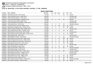 Secretaria de Estado da Educação e do Esporte
        UFAL / COPEVE / FUNDEPES
        Processo Seletivo Monitores - SEE - 2012
Cargo: 09 - MONIT/DISC - 6º AO 9º ANO E ENS MÉD - HISTÓRIA - 11ª CRE - PIRANHAS

                                                                     RESULTADO FINAL
Inscrição   Nome - Identidade                                            Nascimento    Port.   Lógica   C. Espec.   Final   Classif.   Status

0000582672 JOSECI MIGUEL DA SILVA - 5153175 SDS-PE                        17/11/1979    18         4        14       36       47       Aprovado
0000602417 JOSEFA AGUSTINHO DA SILVA - 1339052 SSP-AL                     19/05/1976      -        -          -        -        -      Eliminado por falta
0000603924 JOSEFA SOUZA DOS SANTOS - 1172012 SSP-AL                       06/02/1966      -        -          -        -        -      Eliminado por falta
0000597789 JULIANO DOS SANTOS PEREIRA - 1265874930 SSP-BA                 28/12/1988    18         4        32       54         7      Aprovado
0000603624 LEIDEVAN DE SOUZA PEREIRA - 904985 SSP-AL                      10/07/1969      -        -          -        -        -      Eliminado por falta
0000601592 LEONILSON BARBOSA DO NASCIMENTO - 1810972 SSP-AL               30/10/1981      -        -          -        -        -      Eliminado por falta
0000602827 LIEDJA LIMA DE SOUZA - 1811045 SSP-AL                          03/03/1983     8         0        10       18         -      Eliminado prova objetiva
0000577380 LUCILENE FEITOZA DA CRUZ LIMA - 30609801 SSP-AL                03/11/1987     8       12         22       42       28       Aprovado
0000579837 MAÍRA MICHELLE PEREIRA DA SILVA - 32773803 ALAG-AL             21/06/1990    18         6        16       40       36       Aprovado
0000585565 MANOEL FRANCISCO PEDROSO JÚNIOR - 6899519 SDS-PE               14/12/1988      -        -          -        -        -      Eliminado por falta
0000574256 MANOEL MESSIAS MATIAS DANTAS - 32320906 SCJD-AL                08/10/1988    18         8        22       48       19       Aprovado
0000581430 MARCIA MARIA DOS SANTOS SOUZA - 5594747 SSP-PE                 11/04/1979      -        -          -        -        -      Eliminado por falta
0000584004 MARIA ANTONIELA SÁTIRO OLIVEIRA SANTOS - 6533642 SDS-PE        20/07/1984    12         4        22       38       39       Aprovado
0000602022 MARIA APARECIDA LIMA - 1052746 SSP-AL                          05/06/1969      -        -          -        -        -      Eliminado por falta
0000580333 MARIA BERNADETE FEITOZA - 317.982 SSP-AL                       04/09/1957    10         4        14       28         -      Eliminado prova objetiva
0000602570 MARIA CICERA SILVA FONTES CASTRO - 30386179 AL-AL              14/01/1986    16         8        14       38       42       Aprovado
0000601140 MARIA DAS GRAÇAS SOUZA DA SILVA - 1643550 SSPA-AL              05/12/1971    12         2        22       36       43       Aprovado
0000601884 MARIA DE LOURDES SILVA DOS SANTOS - 1156145 SSP-AL             12/04/1976    10         6        14       30       55       Aprovado
0000580129 MARIA EDINEUZA LIMA DA COSTA - 1934719 SSP-AL                  12/04/1965    12         2        16       30       54       Aprovado
0000584562 MARIA GRACIELIA QUEIROZ - 415806070 SSP-AL                     20/08/1984      -        -          -        -        -      Eliminado por falta
0000585294 MARIA JOSE RODRIGUES - 669378 SSP-AL                           04/08/1964    16         0        26       42       26       Aprovado
0000580834 MARIA LUCIA DOS SANTOS - 925953 SSP-AL                         24/06/1969     8         6        14       28         -      Eliminado prova objetiva
0000602627 MARIA PINHEIRO GOMES - 4010254 SSP-BA                          29/10/1966      -        -          -        -        -      Eliminado por falta
0000581651 MARIA QUITÉRIA FERREIRA DA SILVA - 1976261 SSP-AL              22/03/1980     6         2        20       28         -      Eliminado prova objetiva
0000603982 MARIA ROSÂNGELA DE ARAÚJO - 1304658015 SSP-BA                  27/06/1983      -        -          -        -        -      Eliminado por falta
0000598523 MARIA ROZIMA NOVAIS SANTOS - 1643626 SDS-PE                    25/08/1956      -        -          -        -        -      Eliminado por falta
0000573646 MARIA SANDRA DA SILVA CRUZ - 3038606-3 SSP-AL                  16/02/1988    16         6        22       44       23       Aprovado
0000579893 MARIANA LIMA OLIVEIRA - 3463751-6 SSPA-AL                      17/11/1992    12         0        22       34       48       Aprovado
0000586088 MARLA TEREZA FEITOZA DOS SANTOS - 1164383 SSP-AL               17/04/1974    10         6        12       28         -      Eliminado prova objetiva
0000600110 MARTA NUBIA DE ANDRADE - 1153383730 SSP-BA                     11/02/1984    14         2        24       40       30       Aprovado

                                                                                                                                                                  Página 42 de 61
 