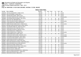 Secretaria de Estado da Educação e do Esporte
        UFAL / COPEVE / FUNDEPES
        Processo Seletivo Monitores - SEE - 2012
Cargo: 09 - MONIT/DISC - 6º AO 9º ANO E ENS MÉD - HISTÓRIA - 13ª CRE - MACEIÓ

                                                                     RESULTADO FINAL
Inscrição   Nome - Identidade                                             Nascimento   Port.   Lógica   C. Espec.   Final   Classif.   Status

0000597208 JOÃO PAULO MAXIMO BERTO - 31528554 SJDS-AL                     25/05/1988    16         0        30       46       41       Aprovado
0000574875 JOÃO VICTOR MENDES - 33163553 SSP-AL                           04/04/1991    16         4        30       50       29       Aprovado
0000573877 JONATHAN ERIK DE MOURA - 30844312 SSP-AL                       13/02/1990    22         8        16       46       46       Aprovado
0000597044 JOSE CASSIO TENORIO DA COSTA - 33461481 SSP-AL                 17/07/1993      -        -          -        -        -      Eliminado por falta
0000595986 JOSÉ SEVERINO ROSAS DE ANDRADE - 418513 SSP-AL                 19/11/1960    12       10         20       42       56       Aprovado
0000577510 JOSELI LINS Y LIRA - 99001324852 SSP-AL                        05/06/1956    14         2        16       32       82       Aprovado
0000586425 JOSIVAL DOS SANTOS OLIVEIRA - 363546649 SSP-SP                 23/11/1976      -        -          -        -        -      Eliminado por falta
0000572692 JULIANA LEMOS DA PAZ - 2002001312450 SSPA-AL                   20/11/1988    22         4        32       58       11       Aprovado
0000573706 KENNEDY MACHADO SABINO CHAGAS - 33163588 SEDS-AL               23/03/1991      -        -          -        -        -      Eliminado por falta
0000574915 KRISLAINE VALERIA DOS SANTOS SALES - 30120217 SDJS-AL          28/11/1989    22         8        22       52       28       Aprovado
0000597592 LAÍS CERQUEIRA TORRES LEAL - 98001197100 SSP-AL                15/01/1981    18         8        22       48       39       Aprovado
0000573019 LIDIANA SOUZA DA COSTA - 99001214941 SSP-AL                    29/04/1984    20       10         34       64         5      Aprovado
0000596720 LUANA NUNES DE CARVALHO - 99001291237 SSP-AL                   26/02/1983    14         6        28       48       34       Aprovado
0000578252 LUCIANO FABIO DA SILVA - 1962698 SSP-AL                        07/02/1980    12         2        28       42       50       Aprovado
0000579293 LUCIANO TAVARES DA SILVA - 1543863 SSP-AL                      03/10/1976      -        -          -        -        -      Eliminado por falta
0000576838 LUCIENE GOMES DA SILVA - 30518911 SSP-AL                       09/09/1988    16         4        22       42       53       Aprovado
0000604463 LUCINELMA DOS SANTOS SOARES - 98001029100 SSP-AL               07/03/1981      -        -          -        -        -      Eliminado por falta
0000593020 LUIZ EDUARDO ALVES DOS SANTOS - 1661475 SSP-AL                 12/11/1982      -        -          -        -        -      Eliminado por falta
0000573240 LUIZ GUSTAVO DE MELO MARTINS - 30261015 SJDS-AL                26/05/1987    20         2        20       42       55       Aprovado
0000595799 LUZINETE MIGUEL DOS SANTOS - 226495 SSP-AL                     18/10/1954    16         4        16       36       72       Aprovado
0000598881 MARCELO SANTOS DA SILVA - 2001001172225 SSP-AL                 05/02/1979    18         8        16       42       58       Aprovado
0000580545 MÁRCIA MARIA MEDEIROS DE ANDRADE - 2002001240239 SSP-AL        22/03/1963    12         6        22       40       59       Aprovado
0000585673 MARCICLEIDE MACEDO DE LIMA - 99001218238 SSP-AL                29/07/1977      -        -          -        -        -      Eliminado por falta
0000579666 MÁRCIO DA SILVA NUNES - 42654378 SSP-SC                        15/12/1978    16         4        26       46       43       Aprovado
0000597343 MARCOS ANTONIO VIEIRA DOS SANTOS - 676190 SSP-AL               01/07/1968    10         6        18       34       76       Aprovado
0000575019 MARCOS FRANCISCO SANTOS - 1723691 SSP-AL                       20/12/1978    22         8        32       62         6      Aprovado
0000580020 MARIA CELIA DA SILVA - 608025 SSP-AL                           02/02/1961    16         8        32       56       15       Aprovado
0000596068 MARIA DE LOURDES DO NASCIMENTO SILVA - 218690 SSP-AL           22/07/1954    10         6        22       38       66       Aprovado
0000578114 MARIA DO SOCORRO DINIZ SOUZA - 1.128596 SSP-AL                 28/11/1970    14         6        12       32       84       Aprovado
0000600248 MARIA EUNICE DE ARAÚJO - 505852 SSP-AL                         11/11/1965    12         2        18       32       81       Aprovado

                                                                                                                                                             Página 49 de 61
 