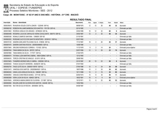 Secretaria de Estado da Educação e do Esporte
        UFAL / COPEVE / FUNDEPES
        Processo Seletivo Monitores - SEE - 2012
Cargo: 09 - MONIT/DISC - 6º AO 9º ANO E ENS MÉD - HISTÓRIA - 01ª CRE - MACEIÓ

                                                                         RESULTADO FINAL
Inscrição   Nome - Identidade                                               Nascimento    Port.   Lógica   C. Espec.   Final   Classif.   Status

0000576819 RIVADÁVIA SOUZA COSTA JÚNIOR - 1222048 SSP-AL                     08/08/1975    12       10         26       48       32       Aprovado
0000585192 ROBSON WILLIAMS BARBOSA DOS SANTOS - 1761726 SSP-AL               02/10/1982      -        -          -        -        -      Eliminado por falta
0000572602 RODRIGO ARAÚJO DE ARAGÃO - 30788358 SSP-AL                        23/03/1989    16       12         32       60         6      Aprovado
0000604498 ROGERIA LUCIA DE CARVALHO VIEIRA CAVALCANTE - 665770 SSP-AL       30/05/1967    12         2        32       46       34       Aprovado
0000600336 RONALD CAMPOS SANTANA - 1395809 SSP-SE                            21/10/1981      -        -          -        -        -      Eliminado por falta
0000600202 ROSEANE GLEYCE DOS SANTOS MONTEIRO - 3223915-7 SSP-AL             02/07/1993      -        -          -        -        -      Eliminado por falta
0000575150 SANDRA ADELAIDE FELICIANO SILVA - 818636 SSP-AL                   17/12/1967    18         2        26       46       37       Aprovado
0000597570 SANDRA SANTANA ROCHA - 2000004089000 SSP-AL                       10/08/1980      -        -          -        -        -      Eliminado por falta
0000573645 SIRLENE RODRIGUES CORREIA - 1731002 SSP-AL                        11/12/1978     8         2        14       24         -      Eliminado prova objetiva
0000597043 TANIA MARIA DA SILVA - 267372 SSP-AL                              03/07/1956    12         0        20       32       74       Aprovado
0000597866 TANIA MARIA DA SILVA - 1177577 SSP-AL                             21/03/1970      -        -          -        -        -      Eliminado por falta
0000604574 TATIANA LUZIA MARTINS CABRAL - 99001228942 SSP-AL                 13/12/1983      -        -          -        -        -      Eliminado por falta
0000594243 TEREZA CRISTINA DE ARAÚJO - 551919 SSP-AL                         29/08/1963      -        -          -        -        -      Eliminado por falta
0000575625 THAMIRES MORAES MELO CABRAL - 2009359 SSP-AL                      23/10/1987    26       10         22       58         8      Aprovado
0000600020 THIAGO AUGUSTO MOREIRA - 35256478 SSP-AL                          07/07/1993      -        -          -        -        -      Eliminado por falta
0000592704 TIAGO LEITE SILVA - 2000001149797 SSP-AL                          27/04/1986    10         4        24       38       59       Aprovado
0000572473 VANESSA DOS SANTOS - 2002006040521 SSP-AL                         18/07/1986    10         2        24       36       62       Aprovado
0000582324 VANIA LUCIA ARAUJO DA SILVA - 1084567 SSP-AL                      15/11/1968    12         2        16       30       82       Aprovado
0000600903 VANUSA CONSTÂNCIA NUNES - 1277126 SSP-AL                          02/05/1974    14         8        34       56       11       Aprovado
0000582569 VERA LUCIA DA SILVA - 436420 SSP-AL                               18/02/1961    10         4         6       20         -      Eliminado prova objetiva
0000576505 VERONICA MARIA EMIDIO DE OLIVEIRA - 1211807 SSP-AL                15/10/1971    12         6        22       40       53       Aprovado
0000592584 WILSON JOSÉ DE OLIVEIRA DOS SANTOS - 544448 SSP-AL                10/03/1964      -        -          -        -        -      Eliminado por falta
0000597365 WILTON DA SILVA ROCHA - 30040809 SSP-AL                           04/08/1987      -        -          -        -        -      Eliminado por falta




                                                                                                                                                                     Página 5 de 61
 