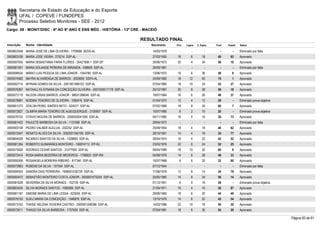 Secretaria de Estado da Educação e do Esporte
        UFAL / COPEVE / FUNDEPES
        Processo Seletivo Monitores - SEE - 2012
Cargo: 09 - MONIT/DISC - 6º AO 9º ANO E ENS MÉD - HISTÓRIA - 13ª CRE - MACEIÓ

                                                                           RESULTADO FINAL
Inscrição   Nome - Identidade                                                 Nascimento    Port.   Lógica   C. Espec.   Final   Classif.   Status

0000603349 MARIA JOSÉ DE LIMA OLIVEIRA - 1709588 SEDS-AL                       14/03/1979      -        -          -        -        -      Eliminado por falta
0000603106 MARIA JOSE VIEIRA - 275214 SSP-AL                                   27/03/1955    16         6        18       40       63       Aprovado
0000597935 MARIA SEBASTIANA FARIA FLORES - 25421908-1 SSP-SP                   26/06/1973    20         4        34       58       10       Aprovado
0000581591 MARIA SOLANGE PEREIRA DE MIRANDA - 438609 SSP-AL                    29/09/1961      -        -          -        -        -      Eliminado por falta
0000598534 MÁRIO LUIS PESSOA DE LIMA JÚNIOR - 1554785 SSP-AL                   13/06/1972    16         6        36       58         9      Aprovado
0000574582 MAYRA ALVARENGA DE BARROS - 2003600 SSPA-AL                         24/09/1982    18       12         40       70         1      Aprovado
0000592714 MYRIAN GOMES DA SILVA - 2001001099102 SSP-AL                        07/04/1985    18       10         24       52       27       Aprovado
0000576367 NATHALLYA SYNARA DA CONCEIÇÃO OLIVEIRA - 2001005017178 SSP-AL       25/12/1987    20         8        28       56       18       Aprovado
0000573119 NILSON URIAS BARROS JÚNIOR - 98001388046 SSP-AL                     19/07/1984    16         6        26       48       37       Aprovado
0000578981 NOEMIA TENORIO DE OLIVEIRA - 1090416 SSP-AL                         01/04/1970    12         4        12       28         -      Eliminado prova objetiva
0000601373 ODILON PEREL SIMÕES NETO - 624377 SSP-AL                            07/02/1968    18         8        34       60         7      Aprovado
0000572827 OLIMPIA MARIA TENÓRIO DE ALBUQUERQUE - 2100567 SSP-AL               15/07/1985     8         2        10       20         -      Eliminado prova objetiva
0000576102 OTÁVIO MOURA DE BARROS - 2000003041950 SSP-AL                       04/11/1982    16         4        16       36       73       Aprovado
0000581422 PAULETE BARBOSA DA SILVA - 1131056 SSP-AL                           29/04/1972      -        -          -        -        -      Eliminado por falta
0000593158 PEDRO VALBER ALELUIA - 202252 SSP-AL                                25/09/1954    18         4        18       40       62       Aprovado
0000572447 RENATO ALVES DA SILVA - 2002001340195 SSP-AL                        28/10/1991    14         4        16       34       77       Aprovado
0000604526 RICARDO SANTOS DA SILVA - 1328683 SSP-AL                            28/04/1974    16         4        22       42       52       Aprovado
0000581354 ROBERTO GUIMARÃES MONTEIRO - 106874712 IFP-RJ                       23/03/1976    22         6        24       52       25       Aprovado
0000575026 RODRIGO CESAR SANTOS - 31077900 SSP-AL                              09/04/1989    18       10         32       60         8      Aprovado
0000572414 ROSA MARIA BEZERRA DE MEDEIROS - 1798920 SSP-RN                     04/09/1978    14         6        28       48       33       Aprovado
0000595306 ROSANGELA MOREIRA RIBEIRO - 817340 SSP-AL                           15/07/1968     6         6        20       32       80       Aprovado
0000572963 RUBENS DA SILVA - 107344 SSP-AL                                     07/12/1944      -        -          -        -        -      Eliminado por falta
0000594593 SANDRA DIAS FERREIRA - 1999001030729 SSP-AL                         17/06/1976    12         8        14       34       78       Aprovado
0000593472 SEBASTIÃO MONTEIRO COSTA JÚNIOR - 2000001075254 SSP-AL              25/05/1982    14         8        34       56       14       Aprovado
0000581628 SEVERINA DA SILVA MORAES - 152739 SSP-AL                            01/12/1951     6         4        18       28         -      Eliminado prova objetiva
0000603434 SILVIA MORAES SANTOS - 1085069 SSP-AL                               21/04/1971    16         4        10       30       87       Aprovado
0000581187 SIMONE MARIA DE LIMA LESSA - 623055 SSP-AL                          29/06/1965    18         6        20       44       49       Aprovado
0000576150 SUELI MARIA DA CONCEIÇÃO - 1546876 SSP-AL                           13/10/1978    14         6        22       42       54       Aprovado
0000573162 THAISE HELENA TEIXEIRA CASTRO - 2000001248396 SSP-AL                14/03/1986    22       10         18       50       30       Aprovado
0000572611 THIAGO DA SILVA BARBOSA - 1737939 SSP-AL                            07/04/1981    18         6        30       54       20       Aprovado

                                                                                                                                                                       Página 50 de 61
 