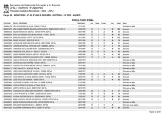 Secretaria de Estado da Educação e do Esporte
        UFAL / COPEVE / FUNDEPES
        Processo Seletivo Monitores - SEE - 2012
Cargo: 09 - MONIT/DISC - 6º AO 9º ANO E ENS MÉD - HISTÓRIA - 14ª CRE - MACEIÓ

                                                                             RESULTADO FINAL
Inscrição   Nome - Identidade                                                   Nascimento    Port.   Lógica   C. Espec.   Final   Classif.   Status

0000604759 HÉLLDER MEDINO DA SILVA - 31682413 SSP-AL                             27/10/1991      -        -          -        -        -      Eliminado por falta
0000576706 IEDA CLEIDE PIMENTEL SALDANHA DOS SANTOS - 2002001350794 SSP-AL       16/05/1976    10         4        18       32     106        Aprovado
0000600554 INGRID RAMOS DOS SANTOS - 2001001197791 SSP-AL                        06/07/1985    22         4        22       48       45       Aprovado
0000586059 IRACILDA FERREIRA DE ALBURQUERQUE - 1748021 SSP-AL                    15/04/1957    14         2        22       38       83       Aprovado
0000581278 IRINALDO GUEDES LOPES - 275716 SSP-AL                                 14/11/1957    12         6        12       30     113        Aprovado
0000572968 ISRAEL GOULART - 3420753-8 SSP-AL                                     26/07/1984    16         8        34       58       19       Aprovado
0000585893 JACQUELINE GRACE BATISTA GARCIA - 99001305998 SSP-AL                  26/05/1985    20         4        22       46       57       Aprovado
0000603164 JAMERSOM RAPHAEL FERREIRA LEITE - 30998603 SSP-AL                     13/03/1990    20         6        18       44       70       Aprovado
0000592673 JAMERSON CELSO DE LIMA ROSA - 2002005005188 SSP-AL                    15/10/1987    10         4        24       38       82       Aprovado
0000585066 JAMERSON VITAL DA SILVA - 30347017 SEDS-AL                            19/07/1989    22       10         20       52       42       Aprovado
0000600671 JAMES ANDRADE DA SILVA SANTOS - 328168 SSP-AL                         04/08/1958    14         2        18       34       98       Aprovado
0000581880 JAMESSON LUCRECIO CAVALCANTE LEITE - 1486568 SEDS-AL                  09/12/1977    14         8        22       44       66       Aprovado
0000594739 JAMILLE RAFAELA DE MENDONÇA VOSS - 98001165950 SSP-AL                 03/05/1979      -        -          -        -        -      Eliminado por falta
0000595737 JANAINA BULHOES TORRES - 1345251 SSP-AL                               20/01/1977      -        -          -        -        -      Eliminado por falta
0000580712 JÉSSICA EVELYN PEREIRA DOS SANTOS - 3294967-7 SSP-AL                  13/12/1993      -        -          -        -        -      Eliminado por falta
0000584112 JOAO LIMA NETO - 30141028 SDSJ-AL                                     15/06/1989      -        -          -        -        -      Eliminado por falta
0000572941 JOÃO LUCAS CARDOSO DE OLIVEIRA - 1532996 SSP-AL                       06/09/1977      -        -          -        -        -      Eliminado por falta
0000598983 JOSÉ CARLOS SANTOS DO CARMO - 3212133-4 SSP-AL                        17/06/1991    16         6        22       44       65       Aprovado
0000574491 JOSÉ ISMAR DE OLIVEIRA BARROS JUNIOR - 1732220 SSP-AL                 26/04/1979    14       12         26       52       38       Aprovado
0000577592 JOSÉ IVALDO DE ANDRADE - 935940 SSP-AL                                22/07/1970    20         2        22       44       63       Aprovado
0000583666 JOSÉ MARCOS FARIAS DA ROCHA - 01.169986 RGPM-AL                       31/07/1966      -        -          -        -        -      Eliminado por falta
0000598904 JOSEFA TIBURCIO DA SILVA - 3173444 SSP-AL                             07/06/1957      -        -          -        -        -      Eliminado por falta
0000593094 JOSEFA VIEIRA DA SILVA - 98001147561 SSP-AL                           30/12/1979      -        -          -        -        -      Eliminado por falta
0000576879 JOSICLEIDE DA CONCEIÇÃO NASCIMENTO - 1999001010973 SSP-AL             22/04/1983    22         2        20       44       67       Aprovado
0000579798 JUDITE PEREIRA DE OLIVEIRA - 2003001007348 SSP-AL                     17/02/1964    20         4        36       60       14       Aprovado
0000595670 JUVENAL ANTONIO DA SILVA - 2002001064414 SSP-AL                       13/03/1957    14       12         22       48       50       Aprovado
0000585652 KAMILA HASTEN - REITER DOS SANTOS - 2002001127076 SSP-AL              09/10/1980    14         6        18       38       91       Aprovado
0000586031 KARINE RODRIGUES DE OLIVEIRA - 2001001200229 SSP-AL                   26/07/1982      -        -          -        -        -      Eliminado por falta
0000602568 KARL MARX MAZONI DA SILVA - 32829574 SSP-SE                           29/10/1989    14         4        10       28         -      Eliminado prova objetiva
0000572633 KLESSIANE FERREIRA DA MOTA - 3283811-5 SSP-SE                         03/01/1991    22         6        18       46       59       Aprovado

                                                                                                                                                                         Página 54 de 61
 