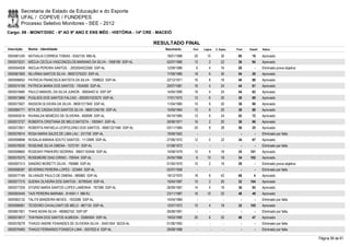 Secretaria de Estado da Educação e do Esporte
        UFAL / COPEVE / FUNDEPES
        Processo Seletivo Monitores - SEE - 2012
Cargo: 09 - MONIT/DISC - 6º AO 9º ANO E ENS MÉD - HISTÓRIA - 14ª CRE - MACEIÓ

                                                                          RESULTADO FINAL
Inscrição   Nome - Identidade                                                Nascimento    Port.   Lógica   C. Espec.   Final   Classif.   Status

0000581240 NATHALIA CORREIA TOBIAS - 6342159 MM-AL                            18/01/1988    20       10         30       60       16       Aprovado
0000575231 NIÉDJA CECÍLIA VASCONCELOS MARIANO DA SILVA - 1958169 SSP-AL       02/07/1980    12         2        22       36       94       Aprovado
0000594508 NIEDJA PEREIRA SANTOS. - 2002004022585 SSP-AL                      12/09/1986     6         4        16       26         -      Eliminado prova objetiva
0000581800 NILVÂNIA SANTOS SILVA - 99001275223 SSP-AL                         17/09/1980    18         6        30       54       29       Aprovado
0000596652 PATRICIA FRANCISCA BATISTA DA SILVA - 1098622 SSP-AL               22/12/1971    16         8        16       40       80       Aprovado
0000574199 PATRICIA MARIA DOS SANTOS - 1934095 SSP-AL                         29/07/1981    16         4        24       44       61       Aprovado
0000574680 PAULO MANOEL DA SILVA JUNIOR - 39004407-6 SSP-SP                   14/05/1990    16         4        24       44       62       Aprovado
0000573666 PUGLIESI DOS SANTOS FALCAO - 2002001023270 SSP-AL                  17/01/1972    12         6        20       38       89       Aprovado
0000573927 RADSON OLIVEIRA DA SILVA - 98001217845 SSP-AL                      11/04/1985    10         8        20       38       90       Aprovado
0000584771 RITA DE CÁSSIA DOS SANTOS SILVA - 98001246195 SSP-AL               15/09/1964    12         6        20       38       88       Aprovado
0000593016 RIVANILDA NEMÉZIO DE OLIVEIRA - 692699 SSP-AL                      05/10/1965    12         6        24       42       72       Aprovado
0000572727 ROBERTA CRISTIANA DE MELO BATISTA - 1005941 SSP-AL                 30/06/1971    16         2        20       38       86       Aprovado
0000572821 ROBERTA RAFAELA LEOPOLDINO DOS SANTOS - 99001221590 SSP-AL         03/11/1984    20         8        28       56       25       Aprovado
0000576914 ROSA MARIA SALES DE LIMA LAU - 231758 SSP-AL                       19/08/1952      -        -          -        -        -      Eliminado por falta
0000598898 ROSALIA MARAIA SOUTO SANTOS - 1112699 SSP-AL                       27/06/1972    12         0        22       34       97       Aprovado
0000576930 ROSEANE SILVA OMENA - 1072191 SSP-AL                               01/08/1972      -        -          -        -        -      Eliminado por falta
0000598665 ROSEANY PINHEIRO SEDRINS - 99001193456 SSP-AL                      14/08/1979    12         4        18       34     101        Aprovado
0000576375 ROSEMEIRE DIAS CIRINO - 709344 SSP-AL                              24/05/1966     6       10         18       34     102        Aprovado
0000597313 SANDRO MORETTI SILVA - 790886 SSP-AL                               01/05/1970    10         2        16       28         -      Eliminado prova objetiva
0000598397 SEVERINO PEREIRA LOPES - 323464 SSP-AL                             02/07/1959      -        -          -        -        -      Eliminado por falta
0000577189 SILVANIZE PAULO DE OMENA - 989982 SSP-AL                           19/12/1970    18         8        42       68         4      Aprovado
0000577315 SUENIA OLIVEIRA DOS SANTOS - 30785545 SSP-AL                       10/04/1987    10         2        20       32     104        Aprovado
0000577209 SYGRID MARIA SANTOS LOPES LAMENHA - 767089 SSP-AL                  26/09/1967    14         4        18       36       95       Aprovado
0000593445 TAIS PEREIRA MARABA - 814591-1 MB-RJ                               23/11/1987    16       10         22       48       49       Aprovado
0000583132 TALITA BANDEIRA NEVES - 1933266 SSP-AL                             14/04/1984      -        -          -        -        -      Eliminado por falta
0000596061 TEODORO CAVALCANTI DE MELO - 867135 SSP-AL                         12/07/1972    10         4        18       32     105        Aprovado
0000601901 THAIS NOAN SILVA - 480662162 SSP-SP                                26/08/1991      -        -          -        -        -      Eliminado por falta
0000574817 THAYNAN DOS SANTOS ALMEIDA - 33064504 SSP-AL                       19/03/1990    20         6        22       48       47       Aprovado
0000578278 THIAGO ANDRE FENANDES DE OLIVEIRA SILVA - 34401504 SEDS-AL         01/06/1992      -        -          -        -        -      Eliminado por falta
0000576460 THIAGO FERNANDO FONSECA LIMA - 3007832-6 SSP-AL                    28/08/1988      -        -          -        -        -      Eliminado por falta

                                                                                                                                                                      Página 56 de 61
 