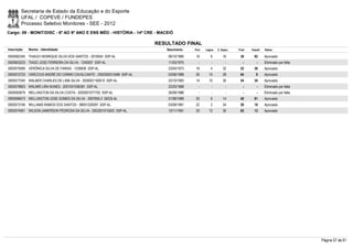 Secretaria de Estado da Educação e do Esporte
        UFAL / COPEVE / FUNDEPES
        Processo Seletivo Monitores - SEE - 2012
Cargo: 09 - MONIT/DISC - 6º AO 9º ANO E ENS MÉD - HISTÓRIA - 14ª CRE - MACEIÓ

                                                                        RESULTADO FINAL
Inscrição   Nome - Identidade                                              Nascimento    Port.   Lógica   C. Espec.   Final   Classif.   Status

0000582345 THIAGO HENRIQUE SILVA DOS SANTOS - 2016504 SSP-AL                06/10/1985    16         6        16       38       92       Aprovado
0000603223 TIAGO JOSE FERREIRA DA SILVA - 1240507 SSP-AL                    11/03/1975      -        -          -        -        -      Eliminado por falta
0000579306 VERÔNICA SILVA DE FARIAS - 1236836 SSP-AL                        23/04/1973    16         4        32       52       36       Aprovado
0000572723 VINÍCCIUS ANDRÉ DO CARMO CAVALCANTE - 2002005013466 SSP-AL       03/06/1989    26       10         28       64         9      Aprovado
0000577240 WALBER CHARLES DE LIMA SILVA - 2000001162610 SSP-AL              22/10/1983    14       10         30       54       30       Aprovado
0000578903 WALMIR LIRA NUNES - 2001001056381 SSP-AL                         22/03/1968      -        -          -        -        -      Eliminado por falta
0000592679 WELLINGTON DA SILVA COSTA - 2003001077702 SSP-AL                 26/09/1986      -        -          -        -        -      Eliminado por falta
0000598473 WELLINGTON JOSE GOMES DA SILVA - 3007655-2 SEDS-AL               21/06/1989    20         6        14       40       81       Aprovado
0000573746 WILLIAMS RAMOS DOS SANTOS - 99001220097 SSP-AL                   03/09/1981    22         2        34       58       18       Aprovado
0000574061 WILSON JAMERSON PEDROSA DA SILVA - 2002001015502 SSP-AL          12/11/1991    20       12         30       62       13       Aprovado




                                                                                                                                                               Página 57 de 61
 