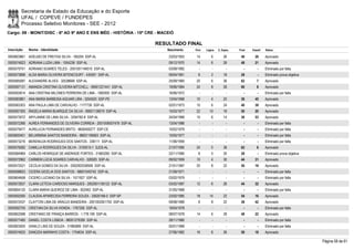 Secretaria de Estado da Educação e do Esporte
        UFAL / COPEVE / FUNDEPES
        Processo Seletivo Monitores - SEE - 2012
Cargo: 09 - MONIT/DISC - 6º AO 9º ANO E ENS MÉD - HISTÓRIA - 15ª CRE - MACEIÓ

                                                                        RESULTADO FINAL
Inscrição   Nome - Identidade                                              Nascimento    Port.   Lógica   C. Espec.   Final   Classif.   Status

0000603861 ADELMO DE FREITAS SILVA - 165204 SSP-AL                          23/03/1953    14         6        26       46       26       Aprovado
0000574823 ADRIANA LUZIA LIMA - 1054238 SSP-AL                              09/12/1970    14         6        28       48       21       Aprovado
0000579751 ADRIANO SOARES TELES - 2001001148510 SSP-AL                      03/08/1982      -        -          -        -        -      Eliminado por falta
0000573898 ALDA MARIA OLIVEIRA BITENCOURT - 430591 SSP-AL                   09/04/1961     8         2        18       28         -      Eliminado prova objetiva
0000585087 ALEXANDRE ALVES - 32538669 SSP-AL                                25/09/1965    20         6        36       62         7      Aprovado
0000597131 AMANDA CRISTINA OLIVEIRA MITCHELL - 99001221441 SSP-AL           19/06/1984    24         8        28       60         8      Aprovado
0000593814 ANA CRISTINA MILONES FERREIRA DE LIMA - 1082930 SSP-AL           16/06/1972      -        -          -        -        -      Eliminado por falta
0000583861 ANA MARIA BARBOSA AGUIAR LIRA - 3254520 SSP-PE                   13/04/1968    10         4        22       36       45       Aprovado
0000583303 ANA PAULA LIMA DE CARVALHO - 1177739 SSP-AL                      02/01/1973    10         6        24       40       39       Aprovado
0000597305 ÂNGELA MARIA BUARQUE DA SILVA - 99001138579 SSP-AL               15/03/1977    22       10         18       50       20       Aprovado
0000573072 ARYLANNE DE LIMA SILVA - 3294782-8 SSP-AL                        24/04/1989    10         6        14       30       53       Aprovado
0000572366 AUREA FERNANDES DE OLIVEIRA CORREIA - 2001006007478 SSP-AL       13/04/1986      -        -          -        -        -      Eliminado por falta
0000579477 AURILUCIA FERNANDES BRITO - 9600400277 SSP-CE                    10/02/1979      -        -          -        -        -      Eliminado por falta
0000600401 BELARMINA SANTOS BANDEIRA - 98001195663 SSP-AL                   10/05/1977      -        -          -        -        -      Eliminado por falta
0000573216 BERENILDA RODRIGUES DOS SANTOS - 336111 SSP-AL                   11/06/1959      -        -          -        -        -      Eliminado por falta
0000576582 CAMILLA RODRIGUES DA SILVA - 3100510-1 SJDS-AL                   21/07/1990    24         0        38       62         6      Aprovado
0000584969 CARLOS HENRIQUE DE ANDRADE FORTES - 31683290 SSP-AL              22/11/1990     8         0        20       28         -      Eliminado prova objetiva
0000572962 CARMEM LÚCIA SOARES CARVALHO - 326925 SSP-AL                     09/02/1959    10         4        30       44       31       Aprovado
0000572521 CECÍLIA GOMES DA SILVA - 2002002038506 SSP-AL                    21/01/1987    20         8        22       50       19       Aprovado
0000598653 CICERA GICELIA DOS SANTOS - 98001045742 SSP-AL                   21/09/1971      -        -          -        -        -      Eliminado por falta
0000604658 CICERO LUCIANO DA SILVA - 1571927 SSP-AL                         03/02/1979      -        -          -        -        -      Eliminado por falta
0000572837 CLARA LETÍCIA CARDOSO MARQUES - 2002001156122 SSP-AL             03/02/1987    12         6        26       44       32       Aprovado
0000604120 CLARA MARIA QUEIROZ DE LIMA - 822463 SSP-AL                      31/05/1968      -        -          -        -        -      Eliminado por falta
0000592590 CLAUDIA APARECIDA FERREIRA SOUZA - 33620168-0 SSP-SP             23/02/1985    18       14         22       54       16       Aprovado
0000572437 CLAYTON LIMA DE ARAÚJO BANDEIRA - 2001002001750 SSP-AL           09/08/1989     8         8        22       38       42       Aprovado
0000592755 CRISTIAN DA SILVA HONDA - 1767256 SSP-AL                         19/04/1978      -        -          -        -        -      Eliminado por falta
0000602588 CRISTIANO DE FRANÇA BARROS - 1.778.199 SSP-AL                    08/07/1978    14         6        28       48       22       Aprovado
0000577480 DANIEL COSTA LISBOA - 98001279395 SSP-AL                         28/11/1980      -        -          -        -        -      Eliminado por falta
0000603005 DANILO LINS DE SOUZA - 31965806 SSP-AL                           05/01/1989      -        -          -        -        -      Eliminado por falta
0000574625 DANÚZIA MARINHO COSTA - 1754634 SSP-AL                           27/06/1982    16         8        26       50       18       Aprovado

                                                                                                                                                                    Página 58 de 61
 