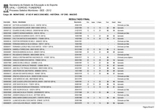 Secretaria de Estado da Educação e do Esporte
        UFAL / COPEVE / FUNDEPES
        Processo Seletivo Monitores - SEE - 2012
Cargo: 09 - MONIT/DISC - 6º AO 9º ANO E ENS MÉD - HISTÓRIA - 15ª CRE - MACEIÓ

                                                                    RESULTADO FINAL
Inscrição   Nome - Identidade                                             Nascimento   Port.   Lógica   C. Espec.   Final   Classif.   Status

0000601467 DAYTHON ALEXANDRE DA SILVA - 1459759 SSP-AL                    29/06/1978      -        -          -        -        -      Eliminado por falta
0000603029 EDILSON SANTOS JUNIOR - 98001152840 SSPA-AL                    22/05/1980    10         4        18       32       49       Aprovado
0000597122 EDUARDO DE MELO ARAÚJO - 2003001061458 SSP-AL                  21/02/1975    12         6        24       42       34       Aprovado
0000572559 EGBERTO MORAES BARBOZA - 1659134 SSP-AL                        23/03/1982      -        -          -        -        -      Eliminado por falta
0000594985 ELIZANEIDE DE BARROS COSTA - 974175 SSP-AL                     16/09/1969    16         4        24       44       33       Aprovado
0000595201 EVELTON SANTOS DO NASCIMENTO - 1705068 SSP-AL                  14/03/1980    14         8        28       50       17       Aprovado
0000599144 EVERTON ESPERIDIÃO DE MELO - 34064222 SSP-AL                   05/04/1991      -        -          -        -        -      Eliminado por falta
0000602662 FERNANDA MARIA DA SILVA GRANJA - 1967211 SSP-AL                10/05/1983      -        -          -        -        -      Eliminado por falta
0000604471 FERNANDO LUCIRLEY MELO DOS SANTOS - 1479317 SSP-AL             08/08/1980      -        -          -        -        -      Eliminado por falta
0000595734 GABRIELA TORRES DIAS - 99001155163 SSP-AL                      05/12/1989    22         8        36       66         3      Aprovado
0000594987 IRIEDSON BARBOSA DA SILVA - 2005619 SSP-AL                     03/05/1983    20         6        22       48       25       Aprovado
0000581147 ÍRIS AZENATE FERREIRA - 98001234669 SSP-AL                     02/04/1981      -        -          -        -        -      Eliminado por falta
0000594767 ISRAELA CRISTINA MARTINS VASCONCELOS - 1419387 SSP-AL          05/05/1977    16         4         8       28         -      Eliminado prova objetiva
0000598499 IVANILDO GOMES DOS SANTOS - 1768548 SSP-AL                     28/03/1982    20         6        28       54       14       Aprovado
0000577899 JAIRES DE MELO ARAUJO - 32449950 LIV-AL                        03/09/1987    12         8        22       42       36       Aprovado
0000572832 JAMISON DE CARVALHO TRINDADE - 1245856 SSP-AL                  01/03/1974     8         4        22       34       47       Aprovado
0000603318 JANE KELLY DE FRANÇA SEVERIANO - 99001014659 SSP-AL            24/03/1981    12         8        18       38       44       Aprovado
0000597557 JOÃO PEDRO DE LIMA PONTES - 3098956-6 SSP-AL                   10/01/1989    20         4        24       48       24       Aprovado
0000594413 JOELMA DOS SANTOS ARAÚJO - 1624667 SSP-AL                      06/03/1979    12         2        26       40       37       Aprovado
0000594668 JÔNATAS LESSA DA SILVA - 2002001331080 SCJD-AL                 23/12/1986      -        -          -        -        -      Eliminado por falta
0000579634 JOSÉ BARROS DE LIMA - 98001060369 SSP-AL                       08/12/1970      -        -          -        -        -      Eliminado por falta
0000600360 JOSÉ CLAUDIO LOPES DOS SANTOS JUNIOR - 31857159 SSP-AL         18/09/1991     8         4        26       38       40       Aprovado
0000581529 JOSÉ DAVID DA SILVA - 1732674 SSP-AL                           28/08/1981    22       10         26       58       10       Aprovado
0000597453 JOSÉ EDSON RODRIGUES FERNANDES - 1107199 SSP-AL                08/06/1971     6         6        18       30       51       Aprovado
0000581029 JOSÉ VALDIR DA SILVA - 1243315 SSP-AL                          26/04/1973      -        -          -        -        -      Eliminado por falta
0000578266 JOSELANE DA SILVA TENORIO - 2002006003707 SSP-AL               27/07/1988    24       10         32       66         4      Aprovado
0000579648 JOSIMAR GONÇALO DA SILVA - 30777828 SSP-AL                     09/02/1988      -        -          -        -        -      Eliminado por falta
0000593880 KARLA MARIA GOMES CAVALCANTI - 31597076 SSPA-AL                24/09/1988    18         2        10       30       54       Aprovado
0000597291 LILIANE KECIA MELO DOS SANTOS - 6786497 OUTR-PE                20/09/1986      -        -          -        -        -      Eliminado por falta
0000598379 LUCIA VILELA DE ARAUJO - 1022257 SSP-AL                        08/10/1970    10         6        14       30       52       Aprovado

                                                                                                                                                                  Página 59 de 61
 