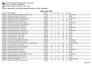 Secretaria de Estado da Educação e do Esporte
        UFAL / COPEVE / FUNDEPES
        Processo Seletivo Monitores - SEE - 2012
Cargo: 09 - MONIT/DISC - 6º AO 9º ANO E ENS MÉD - HISTÓRIA - 02ª CRE - SÃO MIGUEL

                                                                           RESULTADO FINAL
Inscrição   Nome - Identidade                                                 Nascimento    Port.   Lógica   C. Espec.   Final   Classif.   Status

0000600756 ADALGISA LIMA MOREIRA DE CERQUEIRA - 3210081-7 SSP-AL               14/07/1982      -        -          -        -        -      Eliminado por falta
0000577326 ADEMIR DE OLIVEIRA ROCHA - 1217366 SSP-AL                           27/04/1979    22         4        28       54         7      Aprovado
0000594780 ADRIANA CRISTINA GOMES DE LIMA - 888217 SSP-AL                      13/05/1970      -        -          -        -        -      Eliminado por falta
0000603407 ADRIANA MOURA DE SOUZA GRAÇA - 1243938 SSP-AL                       02/01/1975    12         4        22       38       35       Aprovado
0000580892 ADRIANO SANTOS DA SILVA - 1889825 SSP-AL                            14/06/1981    12       10         10       32       58       Aprovado
0000600325 ALDABÂNIA DA SILVA SOUZA - 3405517-7 SEDS-AL                        09/02/1992      -        -          -        -        -      Eliminado por falta
0000582161 ALDALEA DA SILVA DE OLIVEIRA - 2002001256879 SSP-AL                 11/08/1987    16         6        24       46       23       Aprovado
0000593437 ALINE DE ALMEIDA LIMA GRAÇA - 1256657 SSP-AL                        22/05/1975    18       10         24       52       13       Aprovado
0000594699 ANA PAULA DA SILVA ROCHA - 907344 SSP-AL                            09/12/1971      -        -          -        -        -      Eliminado por falta
0000575466 ANA PAULA DA SILVA SANTOS - 1041370 SSP-AL                          30/07/1971    10         2        28       40       30       Aprovado
0000594160 ANA PAULA DOS SANTOS LEITE - 1623460 SSP-AL                         25/09/1978      -        -          -        -        -      Eliminado por falta
0000596646 ANA VALÉRIA DOS SANTOS ROCHA - 1549032 SSP-AL                       23/08/1976    24         4        24       52       12       Aprovado
0000583605 CARLEANE FERREIRA DE JESUS - 2099685 SSP-AL                         06/07/1987    16         6        26       48       17       Aprovado
0000574128 CARLOS CESAR DA SILVA - 1620833 SSP-AL                              22/09/1980    14         0        22       36       42       Aprovado
0000596633 CLEIDE SIMÃO DA SILVA - 1644313 SSP-AL                              06/03/1980    12         6        20       38       38       Aprovado
0000601920 CRISTIANE SOUZA SILVA - 1634820 SSP-AL                              15/11/1978     8         6        20       34       51       Aprovado
0000585299 CYNTHIA LEVY OLIVEIRA BARBOSA - 1641236 SSP-AL                      20/07/1980      -        -          -        -        -      Eliminado por falta
0000579091 DAVID DANIEL SILVA PEREIRA - 1255810 SSP-AL                         06/09/1976      -        -          -        -        -      Eliminado por falta
0000576882 DAYYVSON AMTÔNIO DE PÁDUA DOS SANTOS GOMES - 31984932 SSPA-AL       09/01/1990    10         8        10       28         -      Eliminado prova objetiva
0000600370 EDVALDO JOSÉ DE MELO - 1600594 SSP-AL                               17/04/1977    12         2        22       36       43       Aprovado
0000578660 ELAINE CAROLINE ROCHA OLIVEIRA - 2056870 SSP-AL                     01/08/1986    26         8        30       64         1      Aprovado
0000577498 ELIELTON FARIAS DOS SANTOS - 2074377 SSP-AL                         30/10/1984    18         2        22       42       28       Aprovado
0000585381 ESAQUIEL DOS SANTOS - 1108728 SSP-AL                                30/08/1972      -        -          -        -        -      Eliminado por falta
0000596084 ESPEDITO LIMA PALMEIRA - 1417705 SSP-AL                             05/08/1976    20         4        32       56         5      Aprovado
0000598742 EVELLYNE DE ARAÚJO SILVA - 32938780 SSP-AL                          31/03/1991    20         8        20       48       19       Aprovado
0000603092 FRANCISCO PEREIRA DA SILVA FILHO - 2002005021140 SSP-AL             02/03/1989      -        -          -        -        -      Eliminado por falta
0000602613 GARRONE BARROS BOTELHO - 268.611 SSP-AL                             19/07/1952    12         4        18       34       49       Aprovado
0000594686 GEANE ALVES DA SILVA CARMO - 1152382 SSP-AL                         31/08/1972    10         8        30       48       15       Aprovado
0000594956 GEANE DA SILVA - 30906946 SCJD-AL                                   20/10/1984     8         2        12       22         -      Eliminado prova objetiva
0000573761 GEORGE SILVA DE OLIVEIRA FILHO - 430589 SSP-AL                      12/09/1961     6         8        22       36       47       Aprovado

                                                                                                                                                                       Página 6 de 61
 