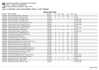 Secretaria de Estado da Educação e do Esporte
        UFAL / COPEVE / FUNDEPES
        Processo Seletivo Monitores - SEE - 2012
Cargo: 04 - MONIT/DISC - 6º AO 9º ANO E ENS MÉD - INGLÊS - 11ª CRE - PIRANHAS

                                                                      RESULTADO FINAL
Inscrição   Nome - Identidade                                            Nascimento    Port.   Lógica   C. Espec.   Final   Classif.   Status

0000594943 ADRIANO RAYMUNDO GOMES - 1252629 SSP-AL                        12/10/1973    18         4        26       48         7      Aprovado
0000574132 DANIELA LIMA CORREIA - 06860610 98 SSP-BA                      10/06/1982    18         8        24       50         5      Aprovado
0000598555 DANILO ALVES DE ARAUJO - 1389044564 SSP-BA                     08/10/1986      -        -          -        -        -      Eliminado por falta
0000593807 EVANI DE SOUZA E SILVA - 0687354994 SSP-BA                     25/12/1978      -        -          -        -        -      Eliminado por falta
0000602326 GISELE MALTA AMARAL CANUTO - 2000001079721 SSP-AL              30/03/1983      -        -          -        -        -      Eliminado por falta
0000577273 GIVALDO PEDRO DA SILVA - 20050203919-7 SSP-AL                  29/05/1984      -        -          -        -        -      Eliminado por falta
0000594996 JANAINA PINHEIRO CORREIA - 2001004059420 SSP-AL                27/09/1984    22         4        20       46         8      Aprovado
0000578037 JOSÂNGELA MAIA DA SILVA - 0685342212 SSP-BA                    22/03/1981      -        -          -        -        -      Eliminado por falta
0000598138 JOSE CLOVES DOS SANTOS - 956266 SSP-AL                         11/04/1968    14         8        12       34       16       Aprovado
0000600779 JOSE FERREIRA DOS SANTOS - 1885830 SSP-AL                      02/09/1981      -        -          -        -        -      Eliminado por falta
0000599006 JUAN CARLOS DA SILVA - 2001004060398 SSP-AL                    31/01/1988    20       12         24       56         3      Aprovado
0000580107 KATHLEEN DE OLIVEIRA MORAES - 31653553 SSP-AL                  01/03/1990    22         4        32       58         1      Aprovado
0000585933 LIGIA MARIA LIMA - 947416897 SSP-BA                            15/06/1983    16       10         24       50         6      Aprovado
0000595350 LUCIANA SOARES VILAR - 1.221.206 SSP-AL                        29/06/1972    12         6        16       34       15       Aprovado
0000578480 LUNALVA SILVA DE MENEZES - 227950434 SSP-SP                    01/05/1966    10         8        14       32       18       Aprovado
0000580425 MARCIONE ARILANGE MIRA DA SILVA FERRAZ - 2085817 SSP-AL        19/12/1983    18         4        22       44       10       Aprovado
0000600971 MARIA APARECIDA DA SILVA GAIA - 1817190 SSP-AL                 11/09/1982    14         4        16       34       14       Aprovado
0000598788 MARIA CAMILA SANTOS BARROS - 3394606-0 SSP-AL                  13/04/1990    22         4        30       56         2      Aprovado
0000601050 MARIA SILVANIA ALVES DAVI - 2000004036560 SSP-AL               12/02/1977     4         6        24       34       12       Aprovado
0000579373 NADIJANE MARIA DE OLIVEIRA SILVA BARBOSA - 523920 SSP-AL       16/11/1967    10         2        22       34       13       Aprovado
0000577700 OLIVIA DENIZE MENEZES DE MEDEIROS - 31014682 SSP-SE            06/11/1984    20         6        28       54         4      Aprovado
0000596926 PATRICIA ALVES MIGUEL NERY - 1463237774 SSP-BA                 30/07/1988    12         4        16       32       17       Aprovado
0000584449 PATRICIA MARINS ALVES - 1805343 SSP-AL                         08/04/1980    18         4        16       38       11       Aprovado
0000593980 QUILVIA TATIANE FERREIRA DA SILVA - 1173296654 SSP-BA          04/07/1982      -        -          -        -        -      Eliminado por falta
0000580942 RENATA KAROLINE DOS SANTOS - 0685762343 SSP-BA                 01/11/1982      -        -          -        -        -      Eliminado por falta
0000596888 RONALDO CRUZ DA SILVA - 8855313 SSP-MG                         29/05/1969    12         8        24       44         9      Aprovado
0000578187 RUBNIGNA DE OLIVEIRA - 1521298 SSP-SE                          31/12/1983      -        -          -        -        -      Eliminado por falta
0000585610 VALDIRA VIEIRA SANDES - 0687272831 SSP-BA                      29/06/1978      -        -          -        -        -      Eliminado por falta




                                                                                                                                                             Página 21 de 28
 
