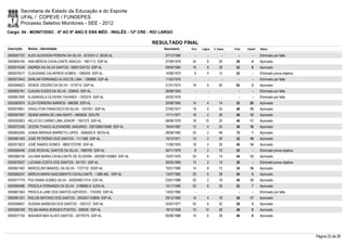 Secretaria de Estado da Educação e do Esporte
        UFAL / COPEVE / FUNDEPES
        Processo Seletivo Monitores - SEE - 2012
Cargo: 04 - MONIT/DISC - 6º AO 9º ANO E ENS MÉD - INGLÊS - 12ª CRE - RIO LARGO

                                                                         RESULTADO FINAL
Inscrição   Nome - Identidade                                               Nascimento    Port.   Lógica   C. Espec.   Final   Classif.   Status

0000597722 ALEX GLEIDSON PEREIRA DA SILVA - 3216331-2 SEDS-AL                27/12/1990      -        -          -        -        -      Eliminado por falta
0000604195 ANA MÉRCIA CAVALCANTE ARAÚJO - 1661113 SSP-AL                     27/09/1979    24         8        26       58         4      Aprovado
0000574246 ANDRÉA DA SILVA SANTOS - 99001204733 SSP-AL                       09/04/1984    16         8        28       52         6      Aprovado
0000579317 CLAUDIANE CALHEIROS GOMES - 1585249 SSP-AL                        14/06/1973     6         4        12       22         -      Eliminado prova objetiva
0000573443 DARLAN FERNANDO ALVES DE LIMA - 1386868 SSP-AL                    11/02/1975      -        -          -        -        -      Eliminado por falta
0000596923 DENISE IZIDORO DA SILVA - 1219710 SSP-AL                          21/01/1973    16         6        40       62         2      Aprovado
0000602781 DJALMA EUDES DA SILVA - 239545 SSP-AL                             28/08/1954      -        -          -        -        -      Eliminado por falta
0000601926 ELISANGELA OLIVEIRA TAVARES - 1303374 SSP-AL                      24/02/1976      -        -          -        -        -      Eliminado por falta
0000580974 ELZA FERREIRA BARROS - 686268 SSP-AL                              25/06/1965    14         4        14       32       20       Aprovado
0000576851 ERACLITON FRANCISCO DA SILVA - 1247551 SSP-AL                     27/05/1977    18         6        24       48       10       Aprovado
0000597097 GEANE MARIA DE LIMA BISPO - 4965628 SDS-PE                        17/11/1977    18         2        26       46       12       Aprovado
0000592803 HÉLIO DO CARMO LIMA JÚNIOR - 1591275 SSP-AL                       08/06/1978    18       10         20       48       11       Aprovado
0000572349 JEIZON THIAGO ALEXANDRE JANUÁRIO - 2001006019468 SSP-AL           18/04/1987    12         4        20       36       16       Aprovado
0000602004 JOANA BRENDA BARRETO LOPES - 3506002-6 SEDS-AL                    28/09/1992    22         2        48       72         1      Aprovado
0000581405 JOSÉ PETRÔNIO DOS SANTOS - 1111066 SSP-AL                         10/12/1971    10         2        20       32       19       Aprovado
0000573623 JOSÉ RAMOS GOMES - 98001275780 SSP-AL                             11/06/1955    18         2        20       40       14       Aprovado
0000595446 JOSE ROSIVAL SANTOS DA SILVA - 1889782 SSP-AL                     30/11/1979     8         2        10       20         -      Eliminado prova objetiva
0000586159 JULIANA MARIA CAVALCANTE DE OLIVEIRA - 2003001165865 SSP-AL       10/07/1976    24         6        14       44       13       Aprovado
0000578337 LUCIANA COSTA DOS SANTOS - 941181 SSP-AL                          30/03/1969    12         2        14       28         -      Eliminado prova objetiva
0000601462 MARCELINO MANOEL DA SILVA - 1727132 SSSP-AL                       10/01/1980    14         8        12       34       18       Aprovado
0000585237 MÁRCIA MARIA NASCIMENTO CAVALCANTE - 1.868.462. SSP-AL            13/07/1982    20         6        28       54         5      Aprovado
0000577779 POLYANNA GOMES SILVA - 2002006017414 SSP-AL                       23/01/1988    20         2        18       40       15       Aprovado
0000580486 PRISCILA FERNANDA DA SILVA - 3188680-9 SJDS-AL                    14/11/1990    20         6        26       52         7      Aprovado
0000601563 PRISCILA LANE DOS SANTOS AZEVEDO - 1743295 SSP-AL                 13/02/1982      -        -          -        -        -      Eliminado por falta
0000581351 RISLON ANTONIO DOS SANTOS - 2002001103606 SSP-AL                  29/12/1983    14         4        18       36       17       Aprovado
0000596657 SUZANA BARBOSA DOS SANTOS - 1503127 SSP-AL                        24/07/1977    20         6        32       58         3      Aprovado
0000580169 TELMA MARIA BORGES PONTES - 308036 SSP-AL                         18/12/1958    10       10         28       48         9      Aprovado
0000577104 WAGNER MAX ALVES SANTOS - 30776775 SSP-AL                         05/06/1988    14         6        28       48         8      Aprovado




                                                                                                                                                                     Página 22 de 28
 