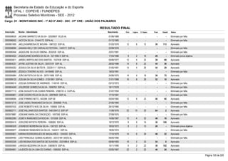 Secretaria de Estado da Educação e do Esporte
        UFAL / COPEVE / FUNDEPES
        Processo Seletivo Monitores - SEE - 2012
Cargo: 01 - MONIT/ANOS INIC - 1º AO 5º ANO - 20H - 07ª CRE - UNIÃO DOS PALMARES

                                                                   RESULTADO FINAL
Inscrição   Nome - Identidade                                            Nascimento   Port.   Lógica   C. Espec.   Final   Classif.   Status

0000598535 JACIANE BARRETO DA SILVA - 32029837 SCJD-AL                   01/06/1989      -        -          -        -        -      Eliminado por falta
0000586552 JACÓ DA SILVA - 31444172 SSPA-AL                              01/12/1983      -        -          -        -        -      Eliminado por falta
0000601995 JAELZA BARBOSA DE MOURA - 1887322 SSP-AL                      01/03/1979    12         6        12       30     113        Aprovado
0000598084 JANAINA KELLY DE CARVALHO FEITOSA - 1449171 SSP-AL            22/08/1976      -        -          -        -        -      Eliminado por falta
0000580494 JAQUELINE SILVA DE OMENA - 2032030 SSP-AL                     23/01/1981      -        -          -        -        -      Eliminado por falta
0000604022 JAQUELINNE SOARES DA SILVA - 3211696-9 SSP-AL                 17/04/1986     8         2        16       26         -      Eliminado prova objetiva
0000593611 JARDEL BERTOLINO DOS SANTOS - 1537438 SSP-AL                  05/06/1977    12         4        22       38       69       Aprovado
0000604231 JAYNE JUSTINO DA SILVA - 32572107 SSP-AL                      28/02/1988    14         8        22       44       36       Aprovado
0000594262 JESSICA DA SILVA BATISTA - 3322511-7 SSPA-AL                  31/05/1991    14         4        26       44       29       Aprovado
0000604585 JÉSSICA TENÓRIO ALVES - 34109480 SSP-AL                       18/03/1991      -        -          -        -        -      Eliminado por falta
0000595884 JOÃO BATISTA DA SILVA - 367511666 SSP-AL                      24/06/1975    14         4        18       36       75       Aprovado
0000599120 JOELMA DA SILVA GOMES - 31351891 SSP-AL                       21/01/1988    16         8        28       52       10       Aprovado
0000596014 JOELMA SORIANO DE ANDRADE - 1149145 SSP-AL                    03/12/1973      -        -          -        -        -      Eliminado por falta
0000604049 JOILEROSE GOMES DA SILVA - 1658763 SSP-AL                     16/11/1978      -        -          -        -        -      Eliminado por falta
0000577113 JOSE AUGUSTO DA CUNHA PEREIRA - V585151-U CGPI-AL             31/07/1954      -        -          -        -        -      Eliminado por falta
0000585801 JOSÉ CICERO FELIX DA SILVA - 32879520 SSP-AL                  17/10/1991      -        -          -        -        -      Eliminado por falta
0000598585 JOSÉ FIRMINO NETO - 642284 SSP-SE                             05/04/1962    12         6        22       40       60       Aprovado
0000573715 JOSE JADIEL RAIMUNDO DA SILVA - 2092685 PI-AL                 27/05/1984      -        -          -        -        -      Eliminado por falta
0000597432 JOSÉ ROBERTO NOE DA SILVA - 740656 SSP-AL                     26/10/1965      -        -          -        -        -      Eliminado por falta
0000602711 JOSÉ WILLIAMS DOS SANTOS - 54812947-2 SSP-SP                  11/08/1976    22       10         32       64         2      Aprovado
0000579887 JOSEANE MARIA DA CONCEIÇÃO - 1657260 SSP-AL                   27/08/1975      -        -          -        -        -      Eliminado por falta
0000602365 JOSEFA RAIMUNDO DA ROCHA - 1015358 SSP-AL                     14/06/1967    10         4        32       46       18       Aprovado
0000595415 JOSILENE BATISTA PEREIRA - 1506083 SSP-AL                     18/12/1970     8         6        16       30     109        Aprovado
0000580329 JOSINEIDE MOREIRA DA SILVA - 1357322 SSP-AL                   18/03/1972     8         2        10       20         -      Eliminado prova objetiva
0000595977 JOSINEIDE RAIMUNDO DA SILVA - 1543411 SSP-AL                  18/05/1974      -        -          -        -        -      Eliminado por falta
0000595821 KARINA RODRIGRIGUES DE MAGALHÃES - 1244302 SSP-AL             17/10/1979    14         6        26       46       22       Aprovado
0000594492 LAÍS FRANCIELE GOMES ALMEIDA - 33312184 SEDS-AL               06/05/1990      -        -          -        -        -      Eliminado por falta
0000593326 LAÍS REGINA DOS SANTOS DE OLIVEIRA - 3331099-8 SSP-AL         08/06/1993    18         4        32       54         6      Aprovado
0000593060 LARISSA BEZERRA DA SILVA - 33809070 SSP-AL                    15/11/1990     6         2        22       30     102        Aprovado
0000584801 LAUDICÉA SILVA LIMA DO CARMO - 1095593 SSP-AL                 02/05/1967    22         2        22       46       26       Aprovado

                                                                                                                                                                 Página 120 de 220
 