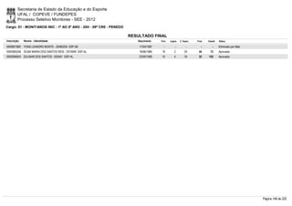 Secretaria de Estado da Educação e do Esporte
        UFAL / COPEVE / FUNDEPES
        Processo Seletivo Monitores - SEE - 2012
Cargo: 01 - MONIT/ANOS INIC - 1º AO 5º ANO - 20H - 09ª CRE - PENEDO

                                                                      RESULTADO FINAL
Inscrição   Nome - Identidade                                            Nascimento    Port.   Lógica   C. Espec.   Final   Classif.   Status

0000601882 YONÁ LEANDRO MONTE - 20482205 SSP-SE                           17/04/1987      -        -          -        -        -      Eliminado por falta
0000585248 ZILMA MARIA DOS SANTOS REIS - 2074949 SSP-AL                   16/06/1984    18         2        24       44       72       Aprovado
0000596943 ZULINAR DOS SANTOS - 593401 SSP-AL                             23/05/1958    10         4        18       32     155        Aprovado




                                                                                                                                                             Página 148 de 220
 