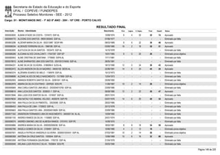 Secretaria de Estado da Educação e do Esporte
        UFAL / COPEVE / FUNDEPES
        Processo Seletivo Monitores - SEE - 2012
Cargo: 01 - MONIT/ANOS INIC - 1º AO 5º ANO - 20H - 10ª CRE - PORTO CALVO

                                                                       RESULTADO FINAL
Inscrição   Nome - Identidade                                              Nascimento   Port.   Lógica   C. Espec.   Final   Classif.   Status

0000593830 ALBANI ATAIDE DA COSTA - 1374573 SSP-AL                         10/08/1974     6         4        20       30       74       Aprovado
0000595770 ALCIONE DOS SANTOS - 99001283943 SSP-AL                         07/06/1977      -        -          -        -        -      Eliminado por falta
0000603286 ALDENIR MARIA DA SILVA - 003213987 SESP-RN                      08/03/1969     8         6        22       36       48       Aprovado
0000598334 ALDENIZE FERREIRA SILVA - 1968188 SSP-AL                        03/06/1980    16         2        18       36       51       Aprovado
0000583095 ALETUCIA DA SILVA SANTOS - 1833470 SSP-AL                       14/10/1978      -        -          -        -        -      Eliminado por falta
0000586268 ALICIANA ALVES CAVALCANTI - 17547297 SSP-SP                     15/01/1965     6         0        20       26         -      Eliminado prova objetiva
0000580943 ALINE CRISTINA DE SANTANA - 1776600 SSPA-AL                     17/11/1981      -        -          -        -        -      Eliminado por falta
0000578915 ALINE SHIRNAYDE LIMA DOS SANTOS - 2001001319455 SSP-AL          28/05/1981      -        -          -        -        -      Eliminado por falta
0000594251 ALINE SILVA DE OLIVEIRA - 3186096-6 SJDS-AL                     18/12/1990    12         0        24       36       43       Aprovado
0000602472 ALLEN ANDSON DA SILVA NAZARIO - 34045155 SEDS-AL                22/06/1991    14         6        24       44       24       Aprovado
0000583374 ALZENIRA SOARES DE MELO - 1190979 SSP-AL                        15/12/1973      -        -          -        -        -      Eliminado por falta
0000598698 ALZIANE ALVES DE MELO NASCIMENTO - 1517869 SSP-AL               13/04/1973      -        -          -        -        -      Eliminado por falta
0000592955 AMANDA ROBERTA SANTOS SILVA - 32581041 SSP-AL                   25/09/1992      -        -          -        -        -      Eliminado por falta
0000602976 AMARA DA SILVA COUTINHO - 3297620 SDS-PE                        11/06/1967    10         2        14       26         -      Eliminado prova objetiva
0000595669 ANA CARLA SANTOS LIMA MELO - 2003004010765 SSP-AL               23/09/1985      -        -          -        -        -      Eliminado por falta
0000598616 ANA LUCIA DOS SANTOS - 3036551-1 SSP-AL                         08/08/1985    12         2        22       36       47       Aprovado
0000572846 ANA LUIZA DOS SANTOS SILVA - 1374007 SSP-AL                     28/01/1974      -        -          -        -        -      Eliminado por falta
0000578034 ANA NATALY DO AMARAL VELOSO - 4630579 SSP-PE                    03/07/1976    14         6        20       40       34       Aprovado
0000597956 ANA PAULA DA SILVA PIMENTEL - 30539366 SSP-AL                   28/02/1985      -        -          -        -        -      Eliminado por falta
0000586453 ANA PAULA DE LIMA - 1735923 SSP-AL                              20/12/1978      -        -          -        -        -      Eliminado por falta
0000595663 ANA PAULA SANTOS LIMA - 2003004010609 SSP-AL                    23/09/1985      -        -          -        -        -      Eliminado por falta
0000577342 ANDERSON FERNANDO LIMA DO NASCIMENTO - 3404507-04 AL-AL         10/09/1992      -        -          -        -        -      Eliminado por falta
0000581100 ANDREA RAMOS DA SILVA - 1150669 SSP-AL                          24/01/1974      -        -          -        -        -      Eliminado por falta
0000598374 ANDRÉA SIMONE LINS DE ALMEIDA RAMOS - 3701915 SSP-PE            14/09/1970      -        -          -        -        -      Eliminado por falta
0000595866 ANDRÉIA MARIA DA SILVA - 2000002059236 SSP-AL                   18/02/1981     8         8        18       34       59       Aprovado
0000582768 ANGELA GOMES DA SILVA - 2106491 SSP-AL                          10/06/1985     4         2        12       18         -      Eliminado prova objetiva
0000597001 ANGELA PATRICIA VANDERLEI OLIVEIRA - 2000001003431 SSP-AL       07/03/1981    10         2        14       26         -      Eliminado prova objetiva
0000580308 ANTÔNIA DA CRUZ SANTOS - 1093044 SSP-AL                         13/06/1969    10         6        16       32       68       Aprovado
0000603269 ANTÔNIA FERNANDA QAURESMA - 1795735 SSP-AL                      21/04/1976      -        -          -        -        -      Eliminado por falta
0000595949 ARLANA LUIZA ROCHA E SILVA - 7630604 SDS-PE                     30/03/1990      -        -          -        -        -      Eliminado por falta

                                                                                                                                                                   Página 149 de 220
 