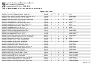 Secretaria de Estado da Educação e do Esporte
        UFAL / COPEVE / FUNDEPES
        Processo Seletivo Monitores - SEE - 2012
Cargo: 01 - MONIT/ANOS INIC - 1º AO 5º ANO - 20H - 10ª CRE - PORTO CALVO

                                                                         RESULTADO FINAL
Inscrição   Nome - Identidade                                               Nascimento    Port.   Lógica   C. Espec.   Final   Classif.   Status

0000579166 LIVIA CYBELLE FERREIRA NASCIMENTO - 30969689 SSP-AL               10/02/1989    18         4        34       56         4      Aprovado
0000593314 LIZANIA KARLA DOS SANTOS LOPES OMENA - 2000001121841 SSP-AL       11/08/1982      -        -          -        -        -      Eliminado por falta
0000596835 LIZIANE HONORINA OLIVEIRA DA SILVA - 183346.0 SSPA-AL             06/05/1983      -        -          -        -        -      Eliminado por falta
0000593898 LUCIA CYBELLE SANTOS COELHO CAVALCANTE - 942661 SSP-AL            11/05/1968     4         4        22       30       72       Aprovado
0000601772 LUCIANA MARIA DA SILVA - 4172265 SDS-PE                           28/04/1971      -        -          -        -        -      Eliminado por falta
0000593273 LUCIANA MARINHO DA SILVA OLIVEIRA - 1944023 SSP-AL                12/08/1980    16         2        26       44       20       Aprovado
0000596909 LUCICLEIDE ROBERTA DOS SANTOS LEITE - 6290484 SDS-PE              22/02/1983    22         6        34       62         2      Aprovado
0000602838 LUCIENE MARIA CANDEIA DA SILVA - 4595354 SDS-PE                   01/05/1972      -        -          -        -        -      Eliminado por falta
0000596952 LUCIENE MARIA DA SILVA - 1577923 SSP-AL                           17/03/1979    12         0        22       34       56       Aprovado
0000604152 LUCIENE MARIA SILVA DOS SANTOS - 1968176 SSP-AL                   12/10/1974      -        -          -        -        -      Eliminado por falta
0000592595 LUCINEIDE LINS VERÇOSA PEREIRA - 3404678 SS-PE                    21/03/1967      -        -          -        -        -      Eliminado por falta
0000593906 LUIZA CYNARA SANTOS COELHO - 942.559 SSP-AL                       11/05/1968     4         6        10       20         -      Eliminado prova objetiva
0000603921 MAELI PEREIRA DA SILVA - 5103535 SSP-PE                           27/12/1970      -        -          -        -        -      Eliminado por falta
0000599837 MARCUS TULLIUS FLORENTINO FERREIRA DUARTE - 745785 SSP-AL         02/05/1967      -        -          -        -        -      Eliminado por falta
0000586393 MARGTON MARTINIANO DOS SANTOS COELHO - 2132814 SSP-AL             29/10/1987    12         2        18       32       64       Aprovado
0000598385 MARIA ADRIELLE PEREIRA DA SILVA - 7877644 SDS-PE                  03/03/1990    12         6        16       34       61       Aprovado
0000580861 MARIA ALICE DA SILVA OLIVEIRA - 99001329382 SSP-AL                13/06/1981     8         0        28       36       42       Aprovado
0000575249 MARIA ALINE SALOME DA SILVA - 1803184 SLQ-AL                      14/07/1982     8         2        14       24         -      Eliminado prova objetiva
0000574984 MARIA APARECIDA DOS SANTOS - 1030358 SSP-AL                       24/12/1966      -        -          -        -        -      Eliminado por falta
0000582267 MARIA APOLIANA DA SILVA - 2000001173191 SSP-AL                    27/05/1982      -        -          -        -        -      Eliminado por falta
0000598100 MARIA BETANIA DOS SANTOS NASCIMENTO - 1364018 SSP-AL              27/05/1972      -        -          -        -        -      Eliminado por falta
0000601181 MARIA CICERA DE JESUS SANTOS - 2001001235146 SSP-AL               15/05/1981      -        -          -        -        -      Eliminado por falta
0000597339 MARIA CICERA DOS SANTOS - 411006 SSP-AL                           09/01/1961      -        -          -        -        -      Eliminado por falta
0000597655 MARIA CICERA DOS SANTOS - 2000002057551 SSP-AL                    20/09/1981    18         2        32       52       10       Aprovado
0000584794 MARIA CÍCERA DOS SANTOS - 3482847-8 SJDF-AL                       27/09/1991     4         6        18       28         -      Eliminado prova objetiva
0000603491 MARIA CONCEIÇÃO DA SILVA NUNES - 1.339.645 SSP-AL                 03/08/1974    10         4        12       26         -      Eliminado prova objetiva
0000601215 MARIA CRISTIANA DE LIMA - 2028757 SSP-AL                          19/05/1981     6         4        18       28         -      Eliminado prova objetiva
0000581197 MARIA CRISTINA DO NASCIMENTO OLIVEIRA - 1070017 SSP-AL            14/09/1970      -        -          -        -        -      Eliminado por falta
0000603984 MARIA DA APRESENTAÇÃO DA SILVA - 8186704 SSPP-PE                  12/09/1985    14         0        12       26         -      Eliminado prova objetiva
0000593416 MARIA DA APRESENTAÇÃO GOMES DA SILVA - 1680107 SSP-AL             21/11/1979    10         2        16       28         -      Eliminado prova objetiva

                                                                                                                                                                     Página 154 de 220
 