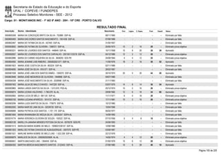 Secretaria de Estado da Educação e do Esporte
        UFAL / COPEVE / FUNDEPES
        Processo Seletivo Monitores - SEE - 2012
Cargo: 01 - MONIT/ANOS INIC - 1º AO 5º ANO - 20H - 10ª CRE - PORTO CALVO

                                                                         RESULTADO FINAL
Inscrição   Nome - Identidade                                               Nascimento    Port.   Lógica   C. Espec.   Final   Classif.   Status

0000600358 MARIA DA CONCEIÇÃO BRITO DA SILVA - 752880 SSP-AL                 08/11/1965      -        -          -        -        -      Eliminado por falta
0000600493 MARIA DAS DORES SANTOS NASCIMENTO - 1551436 SSP-AL                07/09/1969      -        -          -        -        -      Eliminado por falta
0000602467 MARIA DE FATIMA DA SILVA - 457493 SSP-AL                          31/05/1957      -        -          -        -        -      Eliminado por falta
0000593652 MARIA DE FATIMA DE OLIVEIRA - 1368721 SSP-AL                      25/05/1973    10         2        16       28         -      Eliminado prova objetiva
0000583221 MARIA DE LOURDES DOS SANTOS - 446849 SSP-AL                       15/11/1958    10         8        20       38       39       Aprovado
0000592657 MARIA DE LOURDES DOS SANTOS CARVALHO - 2001001123216 SSP-AL       04/12/1980    12         2        12       26         -      Eliminado prova objetiva
0000602886 MARIA DO CARMO SIQUEIRA DA SILVA - 3658293 SDS-PE                 24/09/1964     4         4        12       20         -      Eliminado prova objetiva
0000604092 MARIA JEANINE LINS RIBEIRO - 2000002021271 SSP-AL                 11/09/1976    18         2        16       36       52       Aprovado
0000601823 MARIA JOSE COSTA DA SILVA - 803224 SSP-AL                         02/11/1966      -        -          -        -        -      Eliminado por falta
0000604695 MARIA JOSÉ DA SILVA - 816-571 SSP-AL                              26/02/1967      -        -          -        -        -      Eliminado por falta
0000581938 MARIA JOSÉ LIMA DOS SANTOS SIMÃO - 1359375 SSP-AL                 30/10/1974    20         4        20       44       26       Aprovado
0000603948 MARIA JOSÉ MEDEIROS DE OLIVEIRA - 1848996 SSP-AL                  09/07/1980      -        -          -        -        -      Eliminado por falta
0000594208 MARIA JOSÉ NASCIMENTO DA SILVA - 2028998 SSP-AL                   21/11/1983      -        -          -        -        -      Eliminado por falta
0000597402 MARIA JULIA DE MALO CHAVES - 1447229 SSP-AL                       03/07/1975    14         8        14       36       54       Aprovado
0000583865 MARIA LAIRZA SANTOS DA SILVA - 1.813.975 PSS-AL                   25/12/1974    10         0        16       26         -      Eliminado prova objetiva
0000595874 MARIA LEONIA VALDIVINO - 1.766.676 AL-AL                          29/08/1982    12         6        16       34       60       Aprovado
0000592660 MARIA LUCIA DE MELO - 861125 SSP-AL                               11/11/1971     6         4        18       28         -      Eliminado prova objetiva
0000600193 MARIA LUCIANA APARÍCIO - 1614131 SSP-AL                           17/11/1981    10         2        16       28         -      Eliminado prova objetiva
0000583294 MARIA LUIZA SANTOS DA SILVA - 776075 SSP-AL                       15/12/1960      -        -          -        -        -      Eliminado por falta
0000602593 MARIA NAIR DE LIMA SILVA - 32539720 SSP-AL                        10/04/1990      -        -          -        -        -      Eliminado por falta
0000599089 MARIA PATRICIA DOS SANTOS - 1.701.170 SSP-AL                      06/05/1977      -        -          -        -        -      Eliminado por falta
0000601854 MARIA RHANNUBIA DE WEDJA SILVA - 32035357 SSPA-AL                 14/09/1993      -        -          -        -        -      Eliminado por falta
0000574774 MARIA VERONICA OLIVEIRA DE SOUZA - 192522 SSP-AL                  07/10/1956     6         4         8       18         -      Eliminado prova objetiva
0000583126 MARILLYA JANAINA MENDES FEITOSA DA SILVA - 8379276 SDS-PE         24/09/1993      -        -          -        -        -      Eliminado por falta
0000601013 MARIUSA MARIA NOBRE DE MELO - 1999001039157 SSP-AL                12/08/1980      -        -          -        -        -      Eliminado por falta
0000601203 MARLI DE FATIMA CHAVES DE ALBUQUERQUE - 3507075 SSP-PE            03/09/1967      -        -          -        -        -      Eliminado por falta
0000601021 MARLINE MARIA NOBRE DE MELO LINS - 1.532.238 SSP-AL               22/12/1976      -        -          -        -        -      Eliminado por falta
0000595879 MARLUCE DA SILVA - 2000002023606 AL-AL                            14/05/1974     4         4        12       20         -      Eliminado prova objetiva
0000585651 MARTA MACHADO LINS - 1364045 SSP-AL                               01/05/1976    10         6        12       28         -      Eliminado prova objetiva
0000584393 MARTHA MERCIA NASCIMENTO SANTOS - 2122453 SSP-AL                  27/09/1985    10         8        28       46       16       Aprovado

                                                                                                                                                                     Página 155 de 220
 