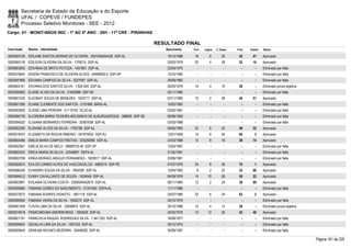 Secretaria de Estado da Educação e do Esporte
        UFAL / COPEVE / FUNDEPES
        Processo Seletivo Monitores - SEE - 2012
Cargo: 01 - MONIT/ANOS INIC - 1º AO 5º ANO - 20H - 11ª CRE - PIRANHAS

                                                                              RESULTADO FINAL
Inscrição   Nome - Identidade                                                    Nascimento    Port.   Lógica   C. Espec.   Final   Classif.   Status

0000593126 EDILANE SANTOS MORAIS DE OLIVEIRA - 2001004054320 SSP-AL               19/12/1988    16         6        20       42       47       Aprovado
0000585139 EDILSON OLIVEIRA DA SILVA - 1709215 SSP-AL                             20/03/1979    20         4        28       52       16       Aprovado
0000603952 EDIVÂNIA DE BRITO FEITOZA - 1457681 SSP-AL                             23/04/1975      -        -          -        -        -      Eliminado por falta
0000575943 EDSON FRANCISCO DE OLIVEIRA ALVES - 44948830-5 SSP-SP                  10/10/1985      -        -          -        -        -      Eliminado por falta
0000597995 EDVANIA CAMPOS DA SILVA - 2027697 SSP-AL                               29/09/1982      -        -          -        -        -      Eliminado por falta
0000604161 EDVANIA DOS SANTOS SILVA - 1.820.940 SSP-AL                            26/03/1979    14         4        10       28         -      Eliminado prova objetiva
0000595993 ELAÍSE ALVES DA SILVA - 31602886 SSP-SE                                25/11/1985      -        -          -        -        -      Eliminado por falta
0000601230 ELEONAY SOUZA DE MENEZES - 1622711 SSP-AL                              03/11/1980    10         2        28       40       51       Aprovado
0000601280 ELIANE CLEMENTE DOS SANTOS - 2101866 BRAS-AL                           10/02/1982      -        -          -        -        -      Eliminado por falta
0000593839 ELIENE LIMA PEREIRA - 31110193 SCJD-AL                                 03/02/1981      -        -          -        -        -      Eliminado por falta
0000584739 ELIONORA MARIA TEIXEIRA MOUSINHO DE ALBURQUERQUE - 366600 SSP-SE       09/08/1959      -        -          -        -        -      Eliminado por falta
0000594520 ELISIANA BERNARDO FERREIRA - 30587638 SSP-AL                           03/03/1988      -        -          -        -        -      Eliminado por falta
0000602290 ELISIANE ALVES DA SILVA - 1792198 SSP-AL                               09/05/1983    22         6        20       48       32       Aprovado
0000574037 ELIZABETH DA ROCHA RIBEIRO - 047975933 SSP-RJ                          12/01/1959    14         6        40       60         3      Aprovado
0000604484 EMILIA MARIA CAMPOS FREITAS - 323292960 SSP-AL                         23/03/1988    14         8        16       38       74       Aprovado
0000602941 EMÍLIA SILVA DE MELO - 38989733-40 SSP-SP                              13/03/1987      -        -          -        -        -      Eliminado por falta
0000602422 ERICA MARIA DA SILVA - 32548907 SSPA-AL                                31/05/1991      -        -          -        -        -      Eliminado por falta
0000602789 ERIKA MORAES ARAÚJO FERNANDES - 1820917 SSP-AL                         23/06/1981      -        -          -        -        -      Eliminado por falta
0000592674 EVA DO CARMO ALPES DE VASCONCELOS - 4669219 SSP-PE                     07/07/1976    24         8        38       70         1      Aprovado
0000586246 EVANDRO SOUZA DA SILVA - 1804595 SSP-AL                                12/04/1983     8         2        22       32       98       Aprovado
0000584512 EVANY CAVALCANTE DE SOUZA - 1634548 SSP-AL                             04/09/1978    14       10         26       50       22       Aprovado
0000603991 EVILANIA OLIVEIRA COSTA - 2000004042675 SSP-AL                         08/11/1984    12         2        24       38       69       Aprovado
0000595985 FABIANA GOMES DO NASCIMENTO - 31341950 SSPA-AL                         11/11/1986      -        -          -        -        -      Eliminado por falta
0000572673 FABIANA SOARES VIGNOTO - 1801118 SSP-AL                                24/07/1980    22         6        34       62         2      Aprovado
0000585054 FABIANA VIEIRA DA SILVA - 1606274 SSP-AL                               29/10/1979      -        -          -        -        -      Eliminado por falta
0000601509 FLÁVIA LIMA DA SILVA - 32658974 SSP-AL                                 29/10/1988    12         4        12       28         -      Eliminado prova objetiva
0000574618 FRANCINEUMA AMORIM BRAZ - 1663635 SSP-AL                               24/02/1979    10       12         20       42       49       Aprovado
0000601191 FRANCISCA RAQUEL RODRIGUES SILVA - 1.941.053 SSP-AL                    18/09/1977      -        -          -        -        -      Eliminado por falta
0000599004 GEDALVA LIMA DA SILVA - 1267324 SSP-AL                                 30/12/1974      -        -          -        -        -      Eliminado por falta
0000600644 GENILMA NOVAES BEZERRA - 30448026 SSP-AL                               30/09/1987      -        -          -        -        -      Eliminado por falta

                                                                                                                                                                          Página 161 de 220
 