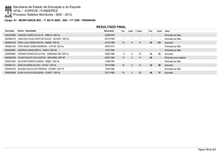 Secretaria de Estado da Educação e do Esporte
        UFAL / COPEVE / FUNDEPES
        Processo Seletivo Monitores - SEE - 2012
Cargo: 01 - MONIT/ANOS INIC - 1º AO 5º ANO - 20H - 11ª CRE - PIRANHAS

                                                                        RESULTADO FINAL
Inscrição   Nome - Identidade                                              Nascimento    Port.   Lógica   C. Espec.   Final   Classif.   Status

0000576992 VANEIDE GOMES DA SILVA - 1898319 SSP-AL                          03/06/1979      -        -          -        -        -      Eliminado por falta
0000585155 VANILSON CAVALCANTE DE SOUZA - 34433457 SSP-AL                   05/12/1983      -        -          -        -        -      Eliminado por falta
0000602190 VERA LÚCIA VIEIRA ROCHA - 926096 SSP-AL                          22/10/1969    12         6        12       30     125        Aprovado
0000601320 VERA NEIDE GOMES BARBOSA - 1219192 SSP-AL                        28/04/1973      -        -          -        -        -      Eliminado por falta
0000603087 VERÔNICA MARIA BRITO - 304873 SSP-SE                             13/01/1954      -        -          -        -        -      Eliminado por falta
0000598662 VIRGINIA APARECIDA DA PAZ - 2000004041296 SSP-AL                 26/06/1986     8         6        20       34       93       Aprovado
0000602258 VIVIAN FAUSTO DOS SANTOS - 496144959 SSP-SP                      05/07/1984    12         2        14       28         -      Eliminado prova objetiva
0000573543 WILSONITA MARIA SOARES - 568861 SSP-AL                           13/09/1963      -        -          -        -        -      Eliminado por falta
0000601721 ZENILDA MARIA DA SIVA - 874537 SSP-AL                            16/12/1968    16         6        12       34       96       Aprovado
0000596106 ZENOBIA SOUZA SÁ FERREIRA - 3578387 SSP-PE                       13/04/1965      -        -          -        -        -      Eliminado por falta
0000603809 ZILMA DA SILVA NOGUEIRA - 2128017 SSP-AL                         23/11/1982    16         4        28       48       27       Aprovado




                                                                                                                                                                    Página 169 de 220
 