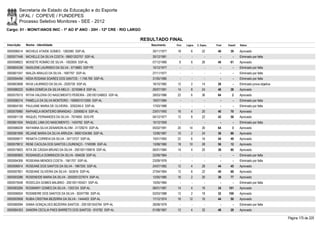 Secretaria de Estado da Educação e do Esporte
        UFAL / COPEVE / FUNDEPES
        Processo Seletivo Monitores - SEE - 2012
Cargo: 01 - MONIT/ANOS INIC - 1º AO 5º ANO - 20H - 12ª CRE - RIO LARGO

                                                                        RESULTADO FINAL
Inscrição   Nome - Identidade                                              Nascimento    Port.   Lógica   C. Espec.   Final   Classif.   Status

0000596514 MICHELE ATAIDE GOMES - 1262580 SSP-AL                            30/11/1977    18         6        22       46       39       Aprovado
0000577446 MICHELLE DA SILVA COSTA - 99001202757 SSP-AL                     30/12/1981      -        -          -        -        -      Eliminado por falta
0000598823 MOISETE ROMÃO DE SILVA - 1002659 SSP-AL                          07/12/1968     8         6        26       40       61       Aprovado
0000604336 NADILENE LAURINDO DA SILVA - 5719683 SSP-PE                      10/12/1977      -        -          -        -        -      Eliminado por falta
0000601047 NAILZA ARAUJO DA SILVA - 1687767 SSP-AL                          27/11/1977      -        -          -        -        -      Eliminado por falta
0000594494 NÍDIA ROSANA SOARES DOS SANTOS - 1.748.785 SSP-AL                31/05/1980      -        -          -        -        -      Eliminado por falta
0000603698 NIVIA LAURINDO DA SILVA - 2020739 SSP-AL                         18/10/1982    12         2        14       28         -      Eliminado prova objetiva
0000586220 NÚBIA DOMÍCIA DA SILVA MELO - 3216566-8 SSP-AL                   29/07/1991    14         8        24       46       38       Aprovado
0000579315 NYVIA VALERIA DO NASCIMENTO PEREIRA - 2001001248833 SSP-AL       28/03/1986    22         6        36       64         2      Aprovado
0000596314 PAMELLA DA SILVA MONTEIRO - 1999001013395 SSP-AL                 19/07/1984      -        -          -        -        -      Eliminado por falta
0000604160 PAULIANE MARIA DE OLIVEIRA - 3292240-0 SSP-AL                    17/03/1988      -        -          -        -        -      Eliminado por falta
0000576980 RAPHAELA MONTEIRO BRANDAO - 3359082-6 SSP-AL                     23/01/1993    16         4        20       40       70       Aprovado
0000581139 RAQUEL FERNANDES DA SILVA - 7674650 SDS-PE                       04/12/1977    12         8        22       42       58       Aprovado
0000601934 RAQUEL LIMA DO NASCIMENTO - 1424762 SSP-AL                       15/12/1959      -        -          -        -        -      Eliminado por falta
0000586039 RAYANNA SILVA DENARDIN ALVIM - 31729274 SSP-AL                   05/02/1991    20       14         30       64         3      Aprovado
0000581699 REJANE MARIA DA SILVA ARRUDA - 99001034366 SSP-AL                12/06/1967    10         2        24       36       86       Aprovado
0000599017 RENATA CORREIA DA SILVA - 34713727 SSP-AL                        15/01/1993    22         6        16       44       49       Aprovado
0000579912 RENE CACILDA DOS SANTOS LOURENÇO - 1749399 SSP-AL                13/08/1980    18       10         28       56       12       Aprovado
0000575603 RITA DE CÁSSIA BRUNO DA SILVA - 2001001195616 SSP-AL             06/01/1984    14         4        20       38       80       Aprovado
0000580905 ROSANGELA DOMINGOS DA SILVA - 694028 SSP-AL                      22/09/1964      -        -          -        -        -      Eliminado por falta
0000594306 ROSEANA MENDES COSTA - 1561707 SSP-AL                            23/09/1976      -        -          -        -        -      Eliminado por falta
0000596914 ROSEANE DOS SANTOS DA SILVA - 1967255 SSP-AL                     24/07/1982    12         4        28       44       45       Aprovado
0000597851 ROSEANE OLIVEIRA DA SILVA - 553616 SSP-AL                        27/04/1964    12         6        22       40       68       Aprovado
0000593286 ROSENEIDE MARIA DA SILVA - 2002001227674 SSP-AL                  12/05/1985    16         2        20       38       77       Aprovado
0000575548 ROSICLÉA GOMES BALBINO - 2001001183421 SSP-AL                    15/05/1984      -        -          -        -        -      Eliminado por falta
0000583284 ROSIMARY GOMES DA SILVA - 1303124 SSP-AL                         08/01/1967    14         4        16       34     101        Aprovado
0000596924 ROSIMEIRE DOS SANTOS DA SILVA - 30247780 SSP-AL                  02/03/1988    12         2        18       32     109        Aprovado
0000593958 RUBIA CRISTINA BEZERRA DA SILVA - 1444403 SSP-AL                 17/12/1974    16       12         16       44       50       Aprovado
0000580094 SAMIA GONÇALVES BEZERRA SANTOS - 2001001043794 SPP-AL            28/08/1979      -        -          -        -        -      Eliminado por falta
0000584353 SANDRA CECILIA PAES BARRETO DOS SANTOS - 810782 SSP-AL           01/08/1967    12         4        32       48       28       Aprovado

                                                                                                                                                                    Página 175 de 220
 