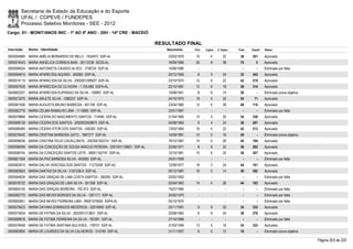 Secretaria de Estado da Educação e do Esporte
        UFAL / COPEVE / FUNDEPES
        Processo Seletivo Monitores - SEE - 2012
Cargo: 01 - MONIT/ANOS INIC - 1º AO 5º ANO - 20H - 14ª CRE - MACEIÓ

                                                                               RESULTADO FINAL
Inscrição   Nome - Identidade                                                     Nascimento    Port.   Lógica   C. Espec.   Final   Classif.   Status

0000594895 MARIA AMÉLIA BERNARDO DE MELO - 1934972 SSP-AL                          23/03/1979    10         4        22       36     301        Aprovado
0000574543 MARIA ANGÉLICA CORREIA BAÍA - 30112338 SEDS-AL                          16/09/1990    26         8        36       70         5      Aprovado
0000596034 MARIA ANTONIETA CASADO ALVES - 1738724 SSP-AL                           14/06/1980      -        -          -        -        -      Eliminado por falta
0000594815 MARIA APARECIDA AQUINO - 359383 SSP-AL                                  20/12/1959     8         0        24       32     343        Aprovado
0000574115 MARIA APARECIDA DA SILVA - 2002001299527 SSP-AL                         23/10/1974    12         8        22       42     219        Aprovado
0000597635 MARIA APARECIDA DE OLIVEIRA - 1.755.858 SSPA-AL                         22/10/1981    12         6        18       36     314        Aprovado
0000602257 MARIA APARECIDA EUFRÁSIO DA SILVA - 159897 SSP-AL                       10/08/1951     8         6        14       28         -      Eliminado prova objetiva
0000573275 MARIA ARLETE SILVA - 1085237 SSP-AL                                     24/10/1970    18         4        32       54       71       Aprovado
0000581936 MARIA AUGUSTA BRUNO BARBOSA - 491746 SSP-AL                             23/04/1960    12         8        28       48     118        Aprovado
0000582776 MARIA CELMA RAMALHO LIMA - 1115665 SSP-AL                               23/01/1967      -        -          -        -        -      Eliminado por falta
0000578866 MARIA CICERA DO NASCIMENTO SANTOS - 714945 SSP-AL                       21/04/1965    10         4        20       34     330        Aprovado
0000598128 MARIA CÍCERA DOS SANTOS - 2000002009875 SSP-AL                          04/08/1983     8         4        24       36     297        Aprovado
0000586485 MARIA CÍCERA VITOR DOS SANTOS - 536350 SSP-AL                           13/03/1964    16         4        22       42     213        Aprovado
0000576442 MARIA CRISTINA BARBOSA GATO - 1697277 SSP-AL                            14/09/1981    10         0        16       26         -      Eliminado prova objetiva
0000599036 MARIA CRISTINA FEIJÓ CAVALCANTE - 2003001003741 SSP-AL                  16/12/1967    14         4        26       44     184        Aprovado
0000596059 MARIA DA CONCEIÇÃO DE SOUSA ARAÚJO PEREIRA - 2001001139821 SSP-AL       22/08/1971     8         8        22       38     282        Aprovado
0000596745 MARIA DA CONCEIÇÃO SANTOS LEITE - 99001162747 SSP-AL                    12/10/1981    10         6        20       36     307        Aprovado
0000601924 MARIA DA PAZ BARBOSA SILVA - 403583 SSP-AL                              25/01/1958      -        -          -        -        -      Eliminado por falta
0000583915 MARIA DALVA VERCOSA DOS SANTOS - 11272406 SSP-AC                        12/09/1977    18         2        24       44     191        Aprovado
0000585824 MARIA DANTAS DA SILVA - 3167536-0 SSP-AL                                05/12/1987    16         0        14       30     382        Aprovado
0000594634 MARIA DAS GRAÇAS DE LIMA COSTA SANTOS - 260050 SSP-AL                   22/02/1952      -        -          -        -        -      Eliminado por falta
0000576722 MARIA DAS GRAÇAS DE LIMA SILVA - 551358 SSP-AL                          02/04/1962    14         4        26       44     183        Aprovado
0000604105 MARIA DAS GRAÇAS MOREIRA - 792.913 SSP-AL                               15/07/1964      -        -          -        -        -      Eliminado por falta
0000582770 MARIA DAS NEVES BORGES DA SILVA - 1261171 SSP-AL                        24/02/1970      -        -          -        -        -      Eliminado por falta
0000600851 MARIA DAS NEVES FERREIRA LIMA - 99001079050 SSPA-AL                     05/10/1970      -        -          -        -        -      Eliminado por falta
0000578423 MARIA DAYANA DOMINGOS MEDERIOS - 32914849 SSP-AL                        25/11/1991     6         8        20       34     332        Aprovado
0000575924 MARIA DE FÁTIMA DA SILVA - 2002001313821 SSP-AL                         20/08/1962     6         8        24       38     276        Aprovado
0000598918 MARIA DE FÁTIMA FERREIRA DA SILVA - 763391 SSP-AL                       27/10/1968      -        -          -        -        -      Eliminado por falta
0000576408 MARIA DE FATIMA SANTANA BULHOES - 178701 SSP-AL                         31/03/1956    12         4        18       34     333        Aprovado
0000583854 MARIA DE LOURDES DA SILVA CALHEIROS - 315196 SSP-AL                     21/11/1957     6         0        12       18         -      Eliminado prova objetiva

                                                                                                                                                                           Página 203 de 220
 
