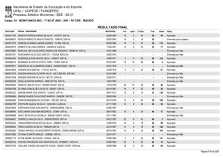 Resultado final   mon. 1 ao 5 ano