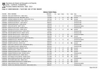 Secretaria de Estado da Educação e do Esporte
        UFAL / COPEVE / FUNDEPES
        Processo Seletivo Monitores - SEE - 2012
Cargo: 01 - MONIT/ANOS INIC - 1º AO 5º ANO - 20H - 01ª CRE - MACEIÓ

                                                                      RESULTADO FINAL
Inscrição   Nome - Identidade                                            Nascimento    Port.   Lógica   C. Espec.   Final   Classif.   Status

0000592780 ROSE-LANE FERREIRA SILVA - 149605 SSP-AL                       01/09/1951      -        -          -        -        -      Eliminado por falta
0000581825 ROSELENE DA SILVA LIMA - 98001228847 SSP-AL                    10/10/1980    14         2        24       40     339        Aprovado
0000592663 ROSEMARY BARBOSA DOS SANTOS - 2000001022940 SSP-AL             16/07/1984    16         6        24       46     205        Aprovado
0000574311 ROSEMEIRE MARQUES DIAS - 1169727 SSP-AL                        09/10/1972      -        -          -        -        -      Eliminado por falta
0000598035 ROSENILDA DOS SANTOS - 1112667 MACE-AL                         08/06/1971      -        -          -        -        -      Eliminado por falta
0000583083 ROSIANE BOMFIM GOES - 1187395 SSP-SE                           12/03/1976      -        -          -        -        -      Eliminado por falta
0000593237 ROSICLEIDE SANTOS - 1660777 SSP-AL                             26/03/1979     8         0        14       22         -      Eliminado prova objetiva
0000579516 ROSIELE DA SILVA SOUZA - 3412825-5 SSP-AL                      10/06/1994      -        -          -        -        -      Eliminado por falta
0000574964 ROSIELMA LEITE DA SILVA - 1978676 SSP-AL                       05/05/1983     8         4        24       36     444        Aprovado
0000604317 ROSILEIDE DOS SANTOS SOUZA - 1012997 SSP-AL                    11/03/1971      -        -          -        -        -      Eliminado por falta
0000577598 ROSILENE AMERICO DA SILVA - 30025214 SSP-AL                    07/02/1987      -        -          -        -        -      Eliminado por falta
0000596424 ROSILENE ARAUJO DA SILVA - 1083785 SEDS-AL                     22/01/1966     2         4        10       16         -      Eliminado prova objetiva
0000603304 ROSILENE LIMA DOS SANTOS - 1541449 SSAL-AL                     18/04/1979    10         6        20       36     459        Aprovado
0000594451 ROSILMA MARIA BEZERRA DA COSTA - 98001017188 SSP-AL            15/09/1967      -        -          -        -        -      Eliminado por falta
0000593305 ROSINEIDE DA SILVA - 99001053417 SSP-AL                        15/04/1977     6         2        16       24         -      Eliminado prova objetiva
0000572784 ROSINEIDE SANTOS DE LIMA - 1433803 SSP-AL                      06/09/1976      -        -          -        -        -      Eliminado por falta
0000603694 ROSINETE ALVES SILVA - 1654154 AL-AL                           20/04/1977    10         0        20       30     592        Aprovado
0000598571 ROSITA KELLY SANTOS DA SILVA - 2001001095794 SSP-AL            02/05/1984      -        -          -        -        -      Eliminado por falta
0000592778 ROZELI MARIA DE SOUZA - 36294446 SSP-AL                        26/12/1970      -        -          -        -        -      Eliminado por falta
0000593371 ROZINEIDE COSTA VIANA - 9900104414 SSP-AL                      30/03/1979    16         6        16       38     428        Aprovado
0000603540 RUBENITA DE MELO - 368700 SSP-AL                               02/11/1961    12         2        22       36     445        Aprovado
0000593288 RUBIANA DOS SANTOS SILVA - 2001005009701 SSP-AL                06/11/1983    20         6        24       50     134        Aprovado
0000586065 RUBIANA FERREIRA DA CUNHA - 30316480 SJDS-AL                   07/12/1988      -        -          -        -        -      Eliminado por falta
0000578802 RUSBETE SOARES DA SILVA - 1480302 SSP-AL                       08/11/1974    16         4        30       50     112        Aprovado
0000572610 RUTE RAQUEL DA SILVA SANTOS - 35150670 SSP-AL                  14/11/1993    16         4        26       46     191        Aprovado
0000600387 SADJA PEREIRA GALVÃO DE LIMA - 1682176 SSP-AL                  31/03/1980      -        -          -        -        -      Eliminado por falta
0000601869 SÁLVIA MARIA GAMA LESSA - 1280842 SSP-AL                       01/05/1977    10         8        18       36     475        Aprovado
0000575916 SAMAYR SAMYRA TELES DA SILVA - 33103046 SSP-AL                 29/03/1993    20         8        24       52     100        Aprovado
0000601038 SAMIA CRISTINA DA SILVA - 30046912 SSP-AL                      08/07/1987    10         2        16       28         -      Eliminado prova objetiva
0000597090 SANDRA CARLA MENDONÇA DOS SANTOS - 2002001348358 SSP-AL        02/08/1977      -        -          -        -        -      Eliminado por falta

                                                                                                                                                                  Página 39 de 220
 