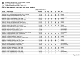 Secretaria de Estado da Educação e do Esporte
        UFAL / COPEVE / FUNDEPES
        Processo Seletivo Monitores - SEE - 2012
Cargo: 01 - MONIT/ANOS INIC - 1º AO 5º ANO - 20H - 03ª CRE - PALMEIRA

                                                                         RESULTADO FINAL
Inscrição   Nome - Identidade                                               Nascimento    Port.   Lógica   C. Espec.   Final   Classif.   Status

0000596358 CLAUDIANE DE LIMA SILVA - 34023240 SSP-AL                         16/05/1990    12         0        10       22         -      Eliminado prova objetiva
0000586106 CLECYA DAIANNA NASCIMENTO LAURINDO - 3461573-3 SEDS-AL            18/11/1992    22         4        16       42     131        Aprovado
0000596258 CLEIDIENE DOS SANTOS FERREIRA - 8416412 SDS-PE                    26/11/1988    12         6        28       46       74       Aprovado
0000593052 CLEONICE ALBUQUERQUE DO NASCIMENTO - 007598981708 SSP-AL          27/04/1966      -        -          -        -        -      Eliminado por falta
0000600142 CLEONICE TEIXEIRA BARROS - 1711345 SSP-AL                         25/02/1979    10         4        26       40     138        Aprovado
0000581443 CRISTIANE PEREIRA DO NASCIMENTO - 1968062 SSP-AL                  20/12/1980     8         4        18       30     243        Aprovado
0000597854 CRISTIANO FERREIRA DA SILVA - 3046643-1 SSP-AL                    05/10/1987    18         6        30       54       19       Aprovado
0000601052 CRISTINA CAVALCANTE DE OLIVEIRA - 1689313 SSP-AL                  06/12/1976    12         6        22       40     149        Aprovado
0000580677 DAGMAR CONCEIÇÃO DE SOUZA SILVEIRA - 5096785 SSP-PE               27/11/1975    16         2        12       30     256        Aprovado
0000585524 DAIANA DE LIMA FERREIRA - 3375733-0 SEDS-AL                       27/09/1989    16         4        22       42     120        Aprovado
0000597610 DAIANA TENÓRIO DE ALBUQUERQUE - 31651186 SSP-AL                   01/08/1987      -        -          -        -        -      Eliminado por falta
0000603886 DANIELA LIMA SIMPLICIO - 1734270 SSP-AL                           10/02/1977      -        -          -        -        -      Eliminado por falta
0000581818 DANIELA LOPES DE MELO - 30835739 SCJD-AL                          17/10/1985      -        -          -        -        -      Eliminado por falta
0000577892 DANIELE LIMA DE ARAÚJO - 3527827-7 SED-AL                         21/06/1992      -        -          -        -        -      Eliminado por falta
0000596511 DAYSE KAROLINE GOMES DA SILVA NASCIMENTO - 363890-0 SEDS-AL       29/06/1994      -        -          -        -        -      Eliminado por falta
0000600074 DÉCIA CRISTINA PEREIRA NOVAIS - 2129378 SSJT-AL                   15/01/1992    16         8        28       52       30       Aprovado
0000598422 DENISE PEREIRA SILVA - 33296120 SSP-AL                            22/01/1989      -        -          -        -        -      Eliminado por falta
0000602955 DENISY BARBOSA DA SILVA - 1803863 SSP-AL                          11/11/1980    12         6        22       40     151        Aprovado
0000603358 DEYSE MONIQUE SILVA DO NASCIMENTO - 31470823 SJDS-AL              18/07/1986     6         4        22       32     214        Aprovado
0000600541 DIANA BATISTA DA SILVA - 1771126 SSP-AL                           01/04/1984    20         4        22       46       83       Aprovado
0000601833 DIONE MARIA DOS SANTOS LIMA - 1931710 SSP-AL                      21/01/1980    18         8        38       64         2      Aprovado
0000601283 DJANIRA SILVA DOS SANTOS - 1713902 SSP-AL                         25/09/1978    14         6        28       48       52       Aprovado
0000577352 DOMINIQUE HONÓRIO DA SILVA - 36484350 IIDM-AL                     11/07/1993      -        -          -        -        -      Eliminado por falta
0000585967 EDCLEIDE NERI BARBOSA - 1435553 SSP-AL                            22/03/1975     8         0        20       28         -      Eliminado prova objetiva
0000585979 EDIANE BEZERRA NASCIMENTO - 2001004108935 SSP-AL                  03/05/1985      -        -          -        -        -      Eliminado por falta
0000604266 EDILEIDE CASTANHA DA SILVA - 727882 SSP-AL                        31/12/1964    12       10         10       32     234        Aprovado
0000599877 EDIVÂNIA HOLANDA TENÓRIO - 6643060 SDS-PE                         18/04/1981     4         2        24       30     235        Aprovado
0000601305 EDIVANIA RIBEIRO DA ROCHA - 1444594 SSP-AL                        07/11/1972    14         2        14       30     253        Aprovado
0000600027 EDJANE CORREIA DE FARIAS - 1712354 SSP-AL                         14/05/1977      -        -          -        -        -      Eliminado por falta
0000585681 EDJANE DOS SANTOS SOARES - 31751385 SSP-AL                        19/05/1987     4         0        24       28         -      Eliminado prova objetiva

                                                                                                                                                                     Página 53 de 220
 
