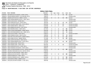Secretaria de Estado da Educação e do Esporte
        UFAL / COPEVE / FUNDEPES
        Processo Seletivo Monitores - SEE - 2012
Cargo: 01 - MONIT/ANOS INIC - 1º AO 5º ANO - 20H - 05ª CRE - ARAPIRACA

                                                                     RESULTADO FINAL
Inscrição   Nome - Identidade                                            Nascimento   Port.   Lógica   C. Espec.   Final   Classif.   Status

0000597947 JOSÉ SERGIO DA SILVA SANTOS - 3112857-2 SSP-AL                18/06/1985    18         8        20       46     133        Aprovado
0000604706 JOSEANE BARBOSA NOBERTO - 20011004010064 SSP-AL               10/06/1974      -        -          -        -        -      Eliminado por falta
0000596601 JOSEANE CALIXTO DA SILVA - 3080043 - 9 SSP-AL                 24/03/1984    16         6        24       46     126        Aprovado
0000592608 JOSEFA ADRIANA MARQUES DA SILVA - 1763727 SSP-AL              20/12/1977      -        -          -        -        -      Eliminado por falta
0000597381 JOSEFA ALVES DA SILVA - 1801286 SSP-AL                        10/01/1977      -        -          -        -        -      Eliminado por falta
0000598962 JOSEFA APARECIDA DA SILVA - 1827919 SSP-AL                    16/07/1978    10         8        20       38     271        Aprovado
0000582394 JOSEFA ARLINEIDE GOMES VIEIRA - 2121261 SSPA-AL               09/04/1984     4         2        20       26         -      Eliminado prova objetiva
0000593721 JOSEFA AZARIAS SANTOS - 1555363 AL-AL                         01/07/1964    10         4        10       24         -      Eliminado prova objetiva
0000600597 JOSEFA BARBOSA DOS SANTOS - 737347 SSP-AL                     19/06/1966      -        -          -        -        -      Eliminado por falta
0000582504 JOSEFA BEZERRA DE MELO - 1090278 SSP-AL                       22/11/1970     8         4        22       34     340        Aprovado
0000597959 JOSEFA CLÁUDIA CESAR BARBOSA - 1946365 SEDS-AL                26/05/1980    14         4        12       30     434        Aprovado
0000595719 JOSEFA CRISTIANE BEZERRA DE LIMA - 1583640 SSP-AL             03/04/1976    16         6        30       52       52       Aprovado
0000601479 JOSEFA DA SILVA FARIAS - 1316218 SSP-AL                       07/08/1973    10         2        14       26         -      Eliminado prova objetiva
0000598845 JOSEFA FABIANA DE SOUZA - 2.005.419 SSP-AL                    19/06/1983    14       10         30       54       38       Aprovado
0000603254 JOSEFA IRIS CAVALCANTE SANTOS - 36508918 SEDS-AL              23/01/1994    16         4        24       44     153        Aprovado
0000597121 JOSEFA IZABELA DA SILVA - 33626499 SEDS-AL                    12/11/1990    16         4        16       36     323        Aprovado
0000595224 JOSEFA JACINTO DOS SANTOS - 1987344 SSP-AL                    12/03/1983      -        -          -        -        -      Eliminado por falta
0000597480 JOSEFA JANAINA BARBOSA ROCHA - 1814510 SSP-AL                 15/12/1980    12       12         20       44     167        Aprovado
0000603589 JOSEFA MARQUES IRMÃ - 1832320 SSP-AL                          27/11/1977      -        -          -        -        -      Eliminado por falta
0000600814 JOSEFA PEREIRA CESAR - 1343307 SSP-AL                         05/01/1976     6         4        18       28         -      Eliminado prova objetiva
0000578372 JOSEFA RODRIGUES DA SILVA - 1381357 SSP-AL                    03/05/1965      -        -          -        -        -      Eliminado por falta
0000582793 JOSEFA ROSANGELA DOS SANTOS - 1520122 SSP-AL                  29/06/1977      -        -          -        -        -      Eliminado por falta
0000592960 JOSEFA THATIANE NASCIMENTO DA SILVA - 33878706 SEDS-AL        22/04/1991    10         4        22       36     298        Aprovado
0000601664 JOSELÂNIA THAÍSE INÁCIO DA SILVA - 33017557 SEDS-AL           01/06/1990      -        -          -        -        -      Eliminado por falta
0000595588 JOSELMA DOS SANTOS MACENA - 1896157 SSP-AL                    04/08/1981      -        -          -        -        -      Eliminado por falta
0000601002 JOSENILDA ALVES DOS SANTOS - 1709636 SSP-AL                   11/07/1979    12         4        20       36     309        Aprovado
0000603521 JOSENILDA ANDRE SILVA - 1692417 SSP-AL                        07/09/1977      -        -          -        -        -      Eliminado por falta
0000594420 JOSENILDA FERREIRA DA SILVA - 3229600-2 SEDS-AL               24/01/1990     8         6        18       32     388        Aprovado
0000604175 JOSIAS BONFIM CORREIA - 33899929 SSP-SP                       12/12/1971    12         6        18       36     317        Aprovado
0000594810 JOSICLEIDE DOS SANTOS PEREIRA - 1771587 SSP-AL                28/02/1982      -        -          -        -        -      Eliminado por falta

                                                                                                                                                                 Página 84 de 220
 
