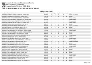 Secretaria de Estado da Educação e do Esporte
        UFAL / COPEVE / FUNDEPES
        Processo Seletivo Monitores - SEE - 2012
Cargo: 01 - MONIT/ANOS INIC - 1º AO 5º ANO - 20H - 01ª CRE - MACEIÓ

                                                                      RESULTADO FINAL
Inscrição   Nome - Identidade                                            Nascimento    Port.   Lógica   C. Espec.   Final   Classif.   Status

0000604068 CLERIVALDA DA ROHA SILVA DE LIMA - 1277067 SSP-AL              27/11/1971     8         2        14       24         -      Eliminado prova objetiva
0000596588 CLEUMA SUELI DA ROCHA SILVA - 1034409 SSP-AL                   17/05/1969    12         4        20       36     455        Aprovado
0000585742 CLIRES LIVIANE CASSIANO CORREIA - 1681509 SSP-AL               23/11/1981      -        -          -        -        -      Eliminado por falta
0000573533 CONCEIÇÃO MARIA DA SILVA GONÇALVES - 1937895 SSP-AL            19/03/1985      -        -          -        -        -      Eliminado por falta
0000600524 CONCILIA ALBUQUERQUE FERREIRA SANTOS - 1047287 SSP-AL          17/11/1965      -        -          -        -        -      Eliminado por falta
0000603339 CORINA MACARIO LINS EVANGELISTA - 1266343 SSP-AL               14/11/1972      -        -          -        -        -      Eliminado por falta
0000583009 CREMILDA FERREIRA ALVES - 98001172582 SSP-AL                   29/08/1970    12         6        18       36     469        Aprovado
0000602753 CREUSA MARIA DE ASSIS - 99001097686 SSP-AL                     30/03/1955     8         6        10       24         -      Eliminado prova objetiva
0000575890 CRISLANE ROCHA FERREIRA - 3068561-3 SSP-AL                     16/10/1988    12         6        24       42     297        Aprovado
0000604401 CRISLENE DA SILVA SANTO - 35756969 SSP-AL                      09/06/1992      -        -          -        -        -      Eliminado por falta
0000593345 CRISTIANA SOARES DOS SANTOS SILVA - 3429736-7 SSP-AL           21/12/1993      -        -          -        -        -      Eliminado por falta
0000573087 CRISTIANE FARIAS SANTOS QUEIROZ - 2000004015309 SSP-AL         20/06/1985    14         6        26       46     193        Aprovado
0000576067 CRISTIANE LIMA DA SILVA - 2000001010233 SSSP-AL                18/05/1981    18         2        20       40     358        Aprovado
0000578709 CRISTIANE LOPES FIGUEIREDO - 2002001238170 SSP-AL              01/02/1987      -        -          -        -        -      Eliminado por falta
0000602333 CRISTIANE MARIA DA SILVA - 30667437 SSP-AL                     09/11/1986    10       10         24       44     248        Aprovado
0000586016 CRISTIANE MARIA DA SILVA LEITE - 1.516.208 SSP-AL              07/03/1977      -        -          -        -        -      Eliminado por falta
0000596144 CRISTIANE MARIA NASCIMENTO BARBOSA - 1471391 SSP-AL            11/05/1978      -        -          -        -        -      Eliminado por falta
0000600198 CRISTIANE SILVA DE LIMA - 99001215140 SSP-AL                   12/12/1974     6         4        14       24         -      Eliminado prova objetiva
0000595320 CRISTIANE VITAL DA SILVA - 1514511 SSP-AL                      22/02/1981    16         4        20       40     364        Aprovado
0000584571 CRISTIANNI MOREIRA CAVALCANTE - 1.549.445 SSP-AL               17/04/1976      -        -          -        -        -      Eliminado por falta
0000583024 CRISTIANO MENDONÇA DA SILVA - 30316430 SSP-AL                  25/03/1988      -        -          -        -        -      Eliminado por falta
0000592729 DAIANA BARBOSA DA SILVA - 30095697 SSP-AL                      20/10/1989    20         8        36       64       15       Aprovado
0000574370 DAIANE DE MORAES BRITO - 99001182195 SSP-AL                    03/12/1981    12         6        36       54       59       Aprovado
0000593754 DAIANE ROSE FREITAS RUFINO - 2002006040840 SSP-AL              14/07/1987    20         2        28       50     117        Aprovado
0000595621 DALILA MARIA SANTOS DA SILVA - 1265163 SSP-AL                  12/02/1974    14         6        16       36     483        Aprovado
0000597724 DANIEL OLIVEIRA DA SILVA - 32610386 SJDS-AL                    14/01/1993      -        -          -        -        -      Eliminado por falta
0000601025 DANIELA ALVES MARQUES AFONSO - 1972180 SSP-AL                  26/07/1981      -        -          -        -        -      Eliminado por falta
0000586292 DANIELA DOS SANTOS LISBOA - 99001194150 SSP-AL                 05/08/1982    16         6        26       48     156        Aprovado
0000583525 DANIELA MARIA DA SILVA - 6657379 SSP-PE                        06/02/1982    16         4        28       48     144        Aprovado
0000579444 DANIELA MARIA DA SILVA SANTOS - 3317770-8 MACE-AL              07/01/1993    16       14         22       52     104        Aprovado

                                                                                                                                                                  Página 9 de 220
 