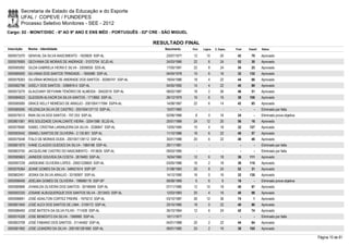 Secretaria de Estado da Educação e do Esporte
        UFAL / COPEVE / FUNDEPES
        Processo Seletivo Monitores - SEE - 2012
Cargo: 02 - MONIT/DISC - 6º AO 9º ANO E ENS MÉD - PORTUGUÊS - 02ª CRE - SÃO MIGUEL

                                                                      RESULTADO FINAL
Inscrição   Nome - Identidade                                            Nascimento    Port.   Lógica   C. Espec.   Final   Classif.   Status

0000573370 GENIVAL DA SILVA NASCIMENTO - 1620829 SSP-AL                   23/07/1977    12       10         20       42       79       Aprovado
0000576065 GEOVANIA DE MORAIS DE ANDRADE - 31072704 SCJD-AL               24/03/1990    22         6        24       52       30       Aprovado
0000585092 GILDA GABRIELA VIEIRA E SILVA - 33058555 SDS-AL                17/05/1991    22         8        24       54       25       Aprovado
0000585000 GILVANIA DOS SANTOS TRINDADE- - 1655580 SSP-AL                 04/04/1978    10         6        16       32     132        Aprovado
0000578283 GILVÂNIA MONIQUE DE ANDRADE DOS SANTOS - 30285747 SSP-AL       19/04/1986    18         4        22       44       66       Aprovado
0000582796 GISELY DOS SANTOS - 3396816-0 SSP-AL                           04/05/1992    14         4        22       40       89       Aprovado
0000573270 GLAUCIANY DEYVANN TENÓRIO DE ALMEIDA - 30422019 SSP-AL         08/02/1987    18         2        26       46       51       Aprovado
0000584633 GLEDSON ALVACIR DA SILVA SANTOS - 1713662 SSP-AL               26/12/1979    16         6        16       38     106        Aprovado
0000585085 GRACE KELLY NEMÉSIO DE ARAÚJO - 2001004117594 SSPA-AL          14/08/1987    22         6        14       42       85       Aprovado
0000585595 HELENILDA SILVA DE CASTRO - 2001004137110 SSP-AL               15/07/1983      -        -          -        -        -      Eliminado por falta
0000579313 IRAN SILVA DOS SANTOS - 707.253 SSP-AL                         02/06/1966     8         0        16       24         -      Eliminado prova objetiva
0000601081 IRIS SOLEDADE CAVALCANTE VIEIRA - 32041586 SCJD-AL             25/01/1989    24       12         20       56       16       Aprovado
0000578580 ISABEL CRISTINA LARANJEIRA DA SILVA - 2036847 SSP-AL           13/05/1984    10         4        18       32     127        Aprovado
0000593542 ISMAELI SANTOS DE OLIVEIRA - 2.130.801 SSP-AL                  11/10/1986    18         6        22       46       57       Aprovado
0000575048 ÍTALO DE MORAIS DUDA - 2001001139112 SSP-AL                    30/01/1988    20         6        22       48       46       Aprovado
0000601870 IVANE CLAUDIO GUEDES DA SILVA - 1984198 SSP-AL                 26/11/1981      -        -          -        -        -      Eliminado por falta
0000603750 JACQUELINE CASTRO DO NASCIMENTO - 1913635 SSP-AL               09/03/1985      -        -          -        -        -      Eliminado por falta
0000585663 JAINEIDE GOUVEIA DA COSTA - 2619483 SSP-AL                     16/04/1960    12         6        18       36     111        Aprovado
0000597239 JARDEANE OLIVEIRA LOPES - 20001226600 SSP-AL                   03/05/1986    16         2        18       36     110        Aprovado
0000576364 JEANE GOMES DA SILVA - 548421614 SSP-SP                        31/08/1983    20         8        24       52       31       Aprovado
0000602451 JESIKA DA SILVA ARAUJO - 33150907 SSP-AL                       14/12/1990    16         0        16       32     130        Aprovado
0000598456 JIDELMA GOMES DE OLIVEIRA - 196686116 SSP-SP                   06/08/1969     6         6         6       18         -      Eliminado prova objetiva
0000580896 JIVANILDA OLIVEIRA DOS SANTOS - 30196949 SSP-AL                07/11/1985    12       10         18       40       97       Aprovado
0000593330 JOSANE ALBUQUERQUE DOS SANTOS SILVA - 2013453 SSP-AL           12/03/1983    20         4        16       40       98       Aprovado
0000596691 JOSÉ ADAILTON CORTEZ FREIRE - 1975212 SSP-AL                   03/10/1987    26       12         36       74         1      Aprovado
0000601840 JOSÉ ALEX DOS SANTOS DE LIMA - 2109172 SSP-AL                  25/10/1985    18         0        22       40       86       Aprovado
0000586450 JOSÉ BATISTA DA SILVA FILHO - 711428 SSP-AL                    26/10/1964    12         6        24       42       74       Aprovado
0000574328 JOSE BENEDITO DA SILVA - 1569992 SSP-AL                        10/11/1977      -        -          -        -        -      Eliminado por falta
0000603708 JOSÉ FABIANO DOS SANTOS - 31144462 SSP-AL                      04/01/1988    20         2        22       44       64       Aprovado
0000581992 JOSE LEANDRO DA SILVA - 2001001281695 SSP-AL                   08/01/1985    20         2        16       38     105        Aprovado

                                                                                                                                                                  Página 10 de 81
 