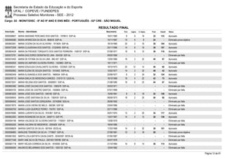 Secretaria de Estado da Educação e do Esporte
        UFAL / COPEVE / FUNDEPES
        Processo Seletivo Monitores - SEE - 2012
Cargo: 02 - MONIT/DISC - 6º AO 9º ANO E ENS MÉD - PORTUGUÊS - 02ª CRE - SÃO MIGUEL

                                                                            RESULTADO FINAL
Inscrição   Nome - Identidade                                                  Nascimento    Port.   Lógica   C. Espec.   Final   Classif.   Status

0000598607 MARIA ANIDIANE PERCIANO DOS SANTOS - 1978812 SSP-AL                  16/01/1980     8         8        16       32     133        Aprovado
0000595080 MARIA APARECIDA DA SILVA - 865618 SSP-AL                             15/11/1967    10         6         8       24         -      Eliminado prova objetiva
0000602561 MARIA CICERA DA SILVA OLIVEIRA - 1913634 SSP-AL                      18/10/1980    20         2        16       38     104        Aprovado
0000572358 MARIA CLAUDEANA DOS SANTOS - 31524605 SSP-AL                         25/11/1986    14         8        16       38     107        Aprovado
0000604529 MARIA DA PIEDADE TORQUATO DOS SANTOS FERREIRA - 1426157 SSP-AL       07/08/1971    18         8        10       36     116        Aprovado
0000572791 MARIA DAS DORES SERAFIM DE LIMA - 904338 SSP-AL                      09/05/1968      -        -          -        -        -      Eliminado por falta
0000574493 MARIA DE FÁTIMA DA SILVA LIMA - 960.457 SSP-AL                       13/05/1966    16         2        22       40       87       Aprovado
0000592930 MARIA DO AMPARO OLIVEIRA FERRO - 1303863 SSP-AL                      19/11/1971      -        -          -        -        -      Eliminado por falta
0000596341 MARIA EDILEUSA CAVALCANTE OLIVEIRA - 1223929 SSP-AL                  18/10/1973    20       12         14       46       60       Aprovado
0000592662 MARIA ELENA DE SOUZA SANTOS - 1510402 SSPA-AL                        12/02/1977    14         2        32       48       42       Aprovado
0000582459 MARIA ELISANGELA DOS SANTOS - 1669534 SSP-AL                         22/08/1977     6         2        24       32     124        Aprovado
0000578110 MARIA EMILIA DE MENDONCA SIMOES - 31675115 SJDS-AL                   16/10/1989    16         4        22       42       75       Aprovado
0000573241 MARIA HELENA DOS SANTOS - 30928931 SSP-AL                            21/08/1985    16         6        22       44       67       Aprovado
0000600382 MARIA JOSÉ CALDAS DOS SANTOS - 1090578 SSP-AL                        30/03/1971      -        -          -        -        -      Eliminado por falta
0000600720 MARIA JOSÉ DE CASTRO SANTOS - 1000845 SSP-AL                         07/01/1969      -        -          -        -        -      Eliminado por falta
0000603205 MARIA JOSÉ DOS SANTOS - 546156 SSP-AL                                15/09/1961     8         6        18       32     128        Aprovado
0000599935 MARIA JOSÉ SANTANA DA SILVA - 1392434 SSP-AL                         08/09/1973    18         2        20       40       90       Aprovado
0000584942 MARIA JOSÉ SANTOS CERQUEIRA - 32742690 SDS-AL                        28/08/1992      -        -          -        -        -      Eliminado por falta
0000573075 MARIA LÚCIA VIEIRA DE MELO - 592395 SSP-SE                           23/04/1966      -        -          -        -        -      Eliminado por falta
0000595700 MARIA LUIZA QUEIROZ FERRO - 754761 SSP-AL                            22/11/1966      -        -          -        -        -      Eliminado por falta
0000576082 MARIA LUZENITA DA SILVA - 918 867 SSP-AL                             25/01/1970    12         2        20       34     117        Aprovado
0000602263 MARIA ROSINEIDE DA SILVA - 3509713 SSP-PE                            13/07/1967    14         4        12       30     139        Aprovado
0000594196 MARIA VALDIEGE DE OLIVEIRA SANTOS - 1756051 SSP-AL                   13/08/1979      -        -          -        -        -      Eliminado por falta
0000593255 MARIA VALDIRA DE MEDEIROS - 2055929 SSP-AL                           18/04/1985      -        -          -        -        -      Eliminado por falta
0000598629 MARISA SANTOS DA SILVA - 807454 SEDS-AL                              17/03/1968    14         2        22       38     101        Aprovado
0000596983 MARLENE TENORIO DA SILVA - 1779827 SSP-AL                            27/08/1981    10         0        18       28         -      Eliminado prova objetiva
0000601952 MARTA LEILA BATISTA CAVALCANTE - 30342597 SEDS-AL                    01/05/1987      -        -          -        -        -      Eliminado por falta
0000577348 MARY ANE SILVA DE PAULA - 2001001199786 SSP-AL                       04/07/1978      -        -          -        -        -      Eliminado por falta
0000581718 MARY HÉLIDA CORREIA DA SILVA - 1816938 SSP-AL                        31/10/1984    14         8        14       36     115        Aprovado
0000584504 MAURICIO BELARMINO DOS SANTOS - 1925120 SSP-AL                       12/04/1982      -        -          -        -        -      Eliminado por falta

                                                                                                                                                                        Página 12 de 81
 