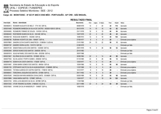 Secretaria de Estado da Educação e do Esporte
        UFAL / COPEVE / FUNDEPES
        Processo Seletivo Monitores - SEE - 2012
Cargo: 02 - MONIT/DISC - 6º AO 9º ANO E ENS MÉD - PORTUGUÊS - 02ª CRE - SÃO MIGUEL

                                                                         RESULTADO FINAL
Inscrição   Nome - Identidade                                               Nascimento    Port.   Lógica   C. Espec.   Final   Classif.   Status

0000582813 ROSIMAR AUGUSTO DE MELO - 1774.100 SSP-AL                         08/08/1979    12         2        20       34     118        Aprovado
0000574469 ROSIMEIRE BARBOSA DA SILVA DE CASTRO - 2002001183510 SSP-AL       06/12/1976    14       10         18       42       82       Aprovado
0000595995 ROSIMEIRE FIRMINO DE SOUZA - 1618334 SSP-AL                       23/11/1978    16         6        18       40       94       Aprovado
0000584402 ROSYMEIRE NUNES DA SILVA - 1641458 SSP-AL                         15/07/1978    22         4        22       48       45       Aprovado
0000582149 ROZILEIDE NOBERTO - 1402365 SSP-AL                                10/06/1972    12         0        18       30     136        Aprovado
0000585786 RUBIANA VICENTE DE LIMA - 1484647 SSP-AL                          07/06/1977     8         4         8       20         -      Eliminado prova objetiva
0000579863 SANDRA OLÍVIA DUARTE ANASTÁCIO - 3159638-0 SJDS-AL                21/01/1992    24       10         22       56       15       Aprovado
0000597187 SANDRO VIEIRA ALVES - 1519175 SSP-SE                              01/06/1979      -        -          -        -        -      Eliminado por falta
0000575138 SEBASTIANA ALVES DOS SANTOS - 1223005 SSP-AL                      20/01/1976    16         4        26       46       52       Aprovado
0000602958 SERGIO NUNES DOS SANTOS - 2058339 SSP-AL                          29/10/1982      -        -          -        -        -      Eliminado por falta
0000597618 SILAS NATANIEL DOS SANTOS LIMA - 2032395 SSP-AL                   30/07/1986      -        -          -        -        -      Eliminado por falta
0000573657 SILVÂNIA DA SILVA SANTOS - 1915808 SSP-AL                         30/06/1984    22         4        14       40       99       Aprovado
0000577555 SILVIA JACIELY PORTO GOMES - 2058304 SSP-AL                       01/10/1985    22         8        26       56       12       Aprovado
0000604716 SONAYA DA COSTA SANTOS - 1735287 SSP-AL                           12/03/1977    10         4        12       26         -      Eliminado prova objetiva
0000574697 SONIA MARIA GOMES DOS SANTOS - 894554 SSP-AL                      10/04/1969    14         8        18       40       96       Aprovado
0000581750 STÉPHANYE KACYE DA SILVA ALBUQUERQUE - 31386660 SSP-AL            11/07/1989    10         4         6       20         -      Eliminado prova objetiva
0000595944 TATIANA ALMEIDA DE CASTRO SANTOS - 1749618 SSP-AL                 10/12/1977     6         4        16       26         -      Eliminado prova objetiva
0000586451 TEREZINHA JOAQUIM DOS SANTOS - 231808 SSP-AL                      29/11/1952    14         8         6       28         -      Eliminado prova objetiva
0000576248 VANESSA MAYARA BARBOSA CAVALCANTE - 30166691 SSP-AL               05/05/1989    16         8        20       44       68       Aprovado
0000579896 VANIA MARIA SANTOS - 1379987 SSPA-AL                              13/04/1977    10         6        18       34     120        Aprovado
0000572754 VERA LUCIA MACEDO DA SILVA - 847998 SSP-AL                        11/04/1968      -        -          -        -        -      Eliminado por falta
0000572332 VITOR TENORIO OLIVEIRA - 31985203 SCJD-AL                         02/11/1989    22         6        24       52       29       Aprovado
0000576063 VIVIANE DA SILVA WANDERLEY - 1548607 SSP-AL                       19/06/1978      -        -          -        -        -      Eliminado por falta




                                                                                                                                                                     Página 14 de 81
 