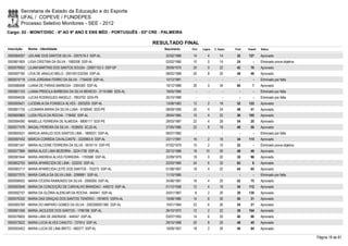 Secretaria de Estado da Educação e do Esporte
        UFAL / COPEVE / FUNDEPES
        Processo Seletivo Monitores - SEE - 2012
Cargo: 02 - MONIT/DISC - 6º AO 9º ANO E ENS MÉD - PORTUGUÊS - 03ª CRE - PALMEIRA

                                                                       RESULTADO FINAL
Inscrição   Nome - Identidade                                             Nascimento    Port.   Lógica   C. Espec.   Final   Classif.   Status

0000584297 LEILANE DOS SANTOS SILVA - 3357519-3 SSP-AL                     22/02/1989    14         4        14       32     127        Aprovado
0000601805 LIGIA CRISTINA DA SILVA - 1982008 SSP-AL                        02/02/1980    10         0        14       24         -      Eliminado prova objetiva
0000576952 LILIAM MARTINS DOS SANTOS SOUSA - 22697153-3 SSP-SP             28/09/1970    20         0        22       42       70       Aprovado
0000597782 LÍVIA DE ARAÚJO MELO - 2001001232350 SSP-AL                     08/02/1988    20         8        20       48       46       Aprovado
0000574718 LIVIA JORDANA FERRO DA SILVA - 1754039 SSP-AL                   12/12/1981      -        -          -        -        -      Eliminado por falta
0000586098 LUANA DE FARIAS BARBOSA - 2064305 SSP-AL                        19/12/1986    26         0        34       60         7      Aprovado
0000601103 LUANA PRISCILA BARBOSA DA SILVA BENICIO - 31151680 SDS-AL       19/05/1990      -        -          -        -        -      Eliminado por falta
0000594536 LUCAS RODRIGUES ANGELO - 7853702 SDS-PE                         25/10/1989      -        -          -        -        -      Eliminado por falta
0000593421 LUCEMILIA DA FONSECA ALVES - 2003205 SSP-AL                     13/08/1983    12         2        18       32     122        Aprovado
0000601735 LUCIMARA MARIA DA SILVA LUNA - 8150640 SDS-PE                   08/09/1990    20         4        24       48       41       Aprovado
0000600869 LUZIA FÉLIX DA ROCHA - 718492 SSP-AL                            28/04/1965    10         4        22       36     105        Aprovado
0000594090 MABELLE FERREIRA DE ALMEIDA - 6806117 SDS-PE                    28/03/1987    22         4        28       54       20       Aprovado
0000577476 MAGALI PEREIRA DA SILVA - 1638505 SCJD-AL                       27/05/1980    22         8        18       48       50       Aprovado
0000600531 MARCIA ARAUJO DOS SANTOS LIMA - 1809331 SSP-AL                  06/07/1982      -        -          -        -        -      Eliminado por falta
0000597452 MÁRCIA CORREIA CAVALCANTE - 3225963-8 SSP-AL                    23/11/1991    16         2        16       34     115        Aprovado
0000581347 MARIA ALCIONE FERREIRA DA SILVA - 5916114 SSP-PE                07/02/1979    10         2        10       22         -      Eliminado prova objetiva
0000577996 MARIA ALICE LIMA BEZERRA - 32241739 SSP-AL                      20/12/1989    18       10         20       48       49       Aprovado
0000581644 MARIA ANDREIA ALVES FERREIRA - 1700586 SSP-AL                   22/09/1979    18         0        20       38       96       Aprovado
0000602700 MARIA APARECIDA DE LIMA - 322202 SSP-AL                         22/03/1960    24         6        32       62         6      Aprovado
0000583717 MARIA APARECIDA LEITE DOS SANTOS - 753275 SSP-AL                01/08/1967    18         4        22       44       65       Aprovado
0000577075 MARIA CARLA DA SILVA LIMA - 2099891 SSP-AL                      11/10/1985      -        -          -        -        -      Eliminado por falta
0000596932 MARIA CÍCERA RAIMUNDO DA SILVA - 2006059 SSP-AL                 24/06/1981    18         4        20       42       75       Aprovado
0000593948 MARIA DA CONCEIÇÃO DE CARVALHO BRANDAO - 449210 SSP-AL          01/12/1958    12         4        18       34     112        Aprovado
0000592757 MARIA DA GLÓRIA ALENCAR DA ROCHA - 844941 SSP-AL                25/01/1967     8         2        20       30     130        Aprovado
0000576332 MARIA DAS GRAÇAS DOS SANTOS TENÓRIO - 1974870 SSPA-AL           15/08/1980    14         6        30       50       31       Aprovado
0000585760 MARIA DO AMPARO GOMES DA SILVA - 2002006001380 SSP-AL           10/01/1984    22         6        26       54       21       Aprovado
0000601556 MARIA JACILEIDE DOS SANTOS - 1796198 SSP-AL                     26/10/1972    12         2        22       36     104        Aprovado
0000576605 MARIA LIMA DE ANDRADE - 444547 SSP-AL                           03/07/1955    14         6        20       40       86       Aprovado
0000573522 MARIA LUCIA ALVES CANUTO - 727914 SSP-AL                        29/10/1968    20         8        20       48       45       Aprovado
0000593452 MARIA LUCIA DE LIMA BRITO - 480377 SSP-AL                       19/09/1957    18         2        20       40       84       Aprovado

                                                                                                                                                                   Página 18 de 81
 