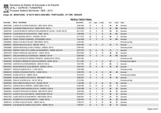 Secretaria de Estado da Educação e do Esporte
        UFAL / COPEVE / FUNDEPES
        Processo Seletivo Monitores - SEE - 2012
Cargo: 02 - MONIT/DISC - 6º AO 9º ANO E ENS MÉD - PORTUGUÊS - 01ª CRE - MACEIÓ

                                                                                RESULTADO FINAL
Inscrição   Nome - Identidade                                                      Nascimento    Port.   Lógica   C. Espec.   Final   Classif.   Status

0000578486 CLARICE DE OLIVEIRA RODRIGUES - 98001183916 SSP-AL                       22/09/1980    20         4        20       44       65       Aprovado
0000574035 CLAUDEMIR GOMES DA SILVA - 2000001187621 SSP-AL                          27/02/1984    12         4        18       34     106        Aprovado
0000597363 CLÁUDIA REGINA DE CARVALHO DIAS BARSAND DE LEUCAS - 219.640 SSP-AC       20/11/1970    24         8        24       56       22       Aprovado
0000594156 CLEIDE MARIA DE SOUSA BATISTA - 728801 SSP-AL                            12/08/1966    14         4        16       34     107        Aprovado
0000604444 CLOVIS BEZERRA SANTOS - 37402646-4 SSP-SP                                01/11/1975    26         6        32       64         4      Aprovado
0000601763 DAIANY TENORIO GUIMARAES - 2001005008870 SSP-AL                          14/04/1986    10         8        16       34     109        Aprovado
0000598462 DANIELLE DE MELO PAULINO - 99001056424 SSP-AL                            21/02/1982      -        -          -        -        -      Eliminado por falta
0000593261 DEBORA ARAUJO DA SILVA - 33044481 SSP-AL                                 05/07/1993    20       12         12       44       71       Aprovado
0000596898 DÉBORA MENDONÇA DE MELO FRANÇA - 33498342 SSP-AL                         07/06/1993      -        -          -        -        -      Eliminado por falta
0000572654 DEBORAH TIANA COTTA LANHELLAS SACRAMENTO - 3439646 SEGU-PA               02/07/1978    28       12         34       74         1      Aprovado
0000578199 DENISE CORREIA DE LIMA SANTOS - 1739918 SSP-AL                           08/10/1980    18         2        18       38       93       Aprovado
0000604771 DERLANIA MARIA SILVA RODRIGUES - 389964827 SSP-SP                        02/08/1990    18         8        10       36     103        Aprovado
0000574858 DILMA CALHEIROS DE MORAES PARANHOS - 2000001024153 SSP-AL                25/01/1962      -        -          -        -        -      Eliminado por falta
0000583383 DIVANEIDE CORDEIRO DE CARVALHO BARBOSA - 625044 SSP-AL                   04/11/1963     8         4        10       22         -      Eliminado prova objetiva
0000576956 DJANYNE DE OLIVEIRA BARBOSA - 30030129 SSP-AL                            15/07/1987    28         6        32       66         3      Aprovado
0000575618 EDILMA MORAIS DE JESUS BRANDAO - 3480554-0 SSP-AL                        16/03/1978    20         6        26       52       39       Aprovado
0000585477 EDINALDO ALMEIDA SILVA - 711528 SSP-AL                                   07/04/1966      -        -          -        -        -      Eliminado por falta
0000585128 EDINEIDE CONCEIÇÃO PONTES - 1416485 SSP-AL                               23/09/1978    26         6        24       56       20       Aprovado
0000596438 EDJANE DA SILVA - 1466664 SSP-AL                                         18/10/1976     6         6        10       22         -      Eliminado prova objetiva
0000595585 EDJANE VENANCIO DOS SANTOS - 98001066677 SSP-AL                          16/06/1981    18         2        30       50       42       Aprovado
0000600680 EDNA DE OLIVEIRA SILVA - 194.105 SSP-AL                                  27/10/1954      -        -          -        -        -      Eliminado por falta
0000594004 EDNA GOMES DE ARAÚJO LEITE - 3544306 SSP-PE                              11/03/1968    20         6        26       52       38       Aprovado
0000579102 EDSON DE MELO FERREIRA - 2000001198003 SSP-AL                            01/09/1983    22       10         30       62         8      Aprovado
0000580047 EDUARDO GOMES MACENA DA SILVA - 3109502-0 SJDS-AL                        25/02/1988    24         4        20       48       52       Aprovado
0000585335 EDUARDO PANTALEÃO DE MORAIS - 98001350138 SSP-AL                         16/04/1983    20         2        18       40       87       Aprovado
0000573767 ELIANE DA SILVA DOS SANTOS - 2003001020590 SSPA-AL                       07/10/1977    20         6        24       50       43       Aprovado
0000577853 ELIANE SANTOS DO NASCIMENTO - 98001292308 SSP-AL                         03/08/1981    18         4        20       42       78       Aprovado
0000577813 ELISABETH SILVA DO NASCIMENTO - 1744693 SSP-AL                           13/05/1979    24         6        24       54       30       Aprovado
0000601814 ELIVÂNIA VILAÇA DE SOUZA - 1280672 SSP-AL                                17/08/1977    18         0        20       38       91       Aprovado
0000580795 ELKA MILENA DE ALMEIDA CAVALCANTE - 1083982 SSP-AL                       17/05/1971    22         6        30       58       15       Aprovado

                                                                                                                                                                            Página 2 de 81
 