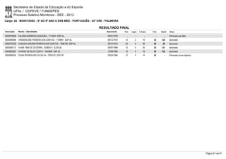 Secretaria de Estado da Educação e do Esporte
        UFAL / COPEVE / FUNDEPES
        Processo Seletivo Monitores - SEE - 2012
Cargo: 02 - MONIT/DISC - 6º AO 9º ANO E ENS MÉD - PORTUGUÊS - 03ª CRE - PALMEIRA

                                                                  RESULTADO FINAL
Inscrição   Nome - Identidade                                          Nascimento    Port.   Lógica   C. Espec.   Final   Classif.   Status

0000576598 VALERIA BARBOSA SIQUEIRA - 1714053 SSP-AL                    04/01/1979      -        -          -        -        -      Eliminado por falta
0000598486 VANDERLANE PEREIRA DOS SANTOS - 1149961 SSP-AL               06/12/1970    14         2        16       32     124        Aprovado
0000579336 VANUSIA AMORIM PEREIRA DOS SANTOS - 1096192 SSP-AL           29/12/1972    24         2        26       52       28       Aprovado
0000595712 VILMA TINA DE OLIVEIRA - 30384311 SJDS-AL                    09/07/1984    12         0        20       32     121        Aprovado
0000602287 VIVIANE DA SILVA COSTA - 1643848 SSP-AL                      13/08/1980    10         4        16       30     132        Aprovado
0000586324 ZILMA RODRIGUES DA SILVA - 7559120 SSP-PE                    25/03/1984    12         0        10       22         -      Eliminado prova objetiva




                                                                                                                                                                Página 21 de 81
 