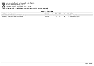 Secretaria de Estado da Educação e do Esporte
        UFAL / COPEVE / FUNDEPES
        Processo Seletivo Monitores - SEE - 2012
Cargo: 02 - MONIT/DISC - 6º AO 9º ANO E ENS MÉD - PORTUGUÊS - 04ª CRE - VIÇOSA

                                                                  RESULTADO FINAL
Inscrição   Nome - Identidade                                           Nascimento    Port.   Lógica   C. Espec.   Final   Classif.   Status

0000579057 ZENAIDE BEZERRA DE LIMA - 723545 SSP-AL                       10/11/1968      -        -          -        -        -      Eliminado por falta
0000584981 ZILMA COSTA VIANA - 1798372 SSP-AL                            30/10/1980     6         6        14       26         -      Eliminado prova objetiva




                                                                                                                                                                 Página 24 de 81
 