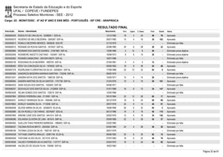Secretaria de Estado da Educação e do Esporte
        UFAL / COPEVE / FUNDEPES
        Processo Seletivo Monitores - SEE - 2012
Cargo: 02 - MONIT/DISC - 6º AO 9º ANO E ENS MÉD - PORTUGUÊS - 05ª CRE - ARAPIRACA

                                                                  RESULTADO FINAL
Inscrição   Nome - Identidade                                          Nascimento    Port.   Lógica   C. Espec.   Final   Classif.   Status

0000600435 RODOLFO DE LIRA SILVA - 3328829-1 SDS-AL                     12/12/1992    18         4        24       46       76       Aprovado
0000595075 ROGÉRIO DE MELO BEZERRA - 2005387 SSP-AL                     26/01/1983    10         4        16       30     162        Aprovado
0000594813 ROMULO BEZERRA MENDES - 6900636 SDS-PE                       31/10/1979      -        -          -        -        -      Eliminado por falta
0000600015 ROSIANE DA ROCHA SANTOS - 1672527 SSP-AL                     22/08/1980    24         6        28       58       23       Aprovado
0000602684 ROSIMAR DOS SANTOS SOARES - 31001963 SSP-AL                  13/09/1986     4       14          8       26         -      Eliminado prova objetiva
0000593556 ROSIMEIRE ANICETO CAETANO - 1524947 SSP-AL                   16/08/1973     8         6        14       28         -      Eliminado prova objetiva
0000592562 ROSINÉA DAMACENO - 2001004106274 SSP-AL                      16/07/1986      -        -          -        -        -      Eliminado por falta
0000593159 ROSIVANIA SILVA BEZERRA - 1800724 SSP-AL                     27/04/1981     4         4         4       12         -      Eliminado prova objetiva
0000586483 RÔSY DA CONCEIÇÃO SILVA - 1978550 SSP-AL                     09/06/1983    18         8        28       54       40       Aprovado
0000597379 ROZIRLANIA FLORENTINO DA SILVA - 32538251 SSP-AL             17/09/1988    22       10         32       64         6      Aprovado
0000580585 SANDIRLÉA BESERRA MARINHO MARTINS - 733248 SSP-AL            09/02/1970      -        -          -        -        -      Eliminado por falta
0000573341 SANDRA KÁTIA DOS SANTOS - 1588128 SSP-AL                     15/05/1977    10         4        14       28         -      Eliminado prova objetiva
0000580064 SANDRA MARTINS DA SILVA SANTOS - 1791758 SSP-AL              31/03/1979    10         4        16       30     161        Aprovado
0000604433 SARA SOUZA DOS SANTOS - 1022643 SSP-SE                       04/06/1971      -        -          -        -        -      Eliminado por falta
0000596257 SEGIVALDO DOS SANTOS SILVA - 2102606 SSP-AL                  31/01/1986    16         8        10       34     147        Aprovado
0000603426 SELMA GOMES DOS SANTOS - 728219 SSP-AL                       12/05/1966      -        -          -        -        -      Eliminado por falta
0000597804 SÉRGIO FERREIRA LIMA - 2115091 SSP-AL                        29/10/1984    22       12         26       60       17       Aprovado
0000604251 SHIRLEY HENRIQUE SILVA - 1695484 SSP-AL                      30/12/1979    18         6        24       48       69       Aprovado
0000576853 SHIRLEY SANDRA SILVA - 1712938 SSP-AL                        29/07/1978    24         8        14       46       81       Aprovado
0000584936 SILEIDE MARIA DA SILVA - 32506570 SCJD-AL                    16/06/1990    26         6        32       64         5      Aprovado
0000582689 SILVIA ROSELLY DE FARIAS - 30376467 SDS-AL                   06/12/1986    16         6        18       40     110        Aprovado
0000597895 SIMONE CASÉ DOS SANTOS - 944.614 SSP-AL                      20/02/1970    12         4        18       34     142        Aprovado
0000596086 SOLANDIA OLIVEIRA DE LIMA - 801616 IIMP-AL                   25/09/1969    22         4        28       54       37       Aprovado
0000584565 SUELLEN THAIS PINHEIRO BARBOSA - 1989403 SSP-AL              23/02/1985      -        -          -        -        -      Eliminado por falta
0000596337 TACIANA ROCHA BRITO - 2003350 SSP-AL                         04/06/1984    24         4        28       56       30       Aprovado
0000596166 TATIANA LESSA DA SILVA - 1582140 SSP-AL                      28/01/1978      -        -          -        -        -      Eliminado por falta
0000594038 TATYANE CAMPOS ARAUJO - 32991746 SCJD-AL                     08/06/1992    24         8        30       62       10       Aprovado
0000604559 THATIANE ALVES SILVA - 2011016 SSP-AL                        27/07/1983    18         6        22       46       79       Aprovado
0000576536 VALDECI FERREIRA SILVA SANTOS - 1127777 SSP-AL               23/04/1970    16         2        24       42       92       Aprovado
0000600488 VALDELICE DE SOUZA FILHA - 700906 SSP-AL                     16/02/1963      -        -          -        -        -      Eliminado por falta

                                                                                                                                                                Página 32 de 81
 