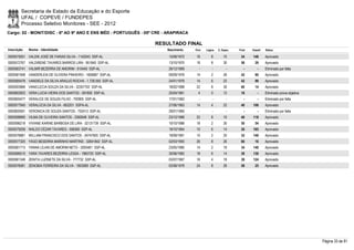 Secretaria de Estado da Educação e do Esporte
        UFAL / COPEVE / FUNDEPES
        Processo Seletivo Monitores - SEE - 2012
Cargo: 02 - MONIT/DISC - 6º AO 9º ANO E ENS MÉD - PORTUGUÊS - 05ª CRE - ARAPIRACA

                                                                  RESULTADO FINAL
Inscrição   Nome - Identidade                                          Nascimento    Port.   Lógica   C. Espec.   Final   Classif.   Status

0000575051 VALDIK JOSÉ DE FARIAS SILVA - 1142043 SSP-AL                 13/08/1972    16         8        10       34     146        Aprovado
0000572767 VALDIRENE TAVARES BARROS LIRA - 951840 SSP-AL                13/10/1970    18         8        30       56       29       Aprovado
0000583741 VALMIR BEZERRA DE AMORIM - 910440 SSP-AL                     26/12/1969      -        -          -        -        -      Eliminado por falta
0000581958 VANDERLEIA DE OLIVERA PINHEIRO - 1606687 SSP-AL              09/09/1976    14         2        26       42       90       Aprovado
0000585478 VANDIELE DA SILVA ARAUJO ROCHA - 1.728.555 SSP-AL            24/01/1978    14         6        22       42       99       Aprovado
0000593966 VANICLECIA SOUZA DA SILVA - 32357702 SSP-AL                  18/02/1988    22         8        30       60       14       Aprovado
0000602923 VERA LUCIA VIEIRA DOS SANTOS - 591800 SSP-AL                 25/04/1961     4         0        12       16         -      Eliminado prova objetiva
0000600477 VERALICE DE SOUZA FILHO - 700905 SSP-AL                      17/01/1962      -        -          -        -        -      Eliminado por falta
0000577940 VERALÚCIA DA SILVA - 662201 SSPA-AL                          27/06/1963    14         4        22       40     106        Aprovado
0000600591 VERONICA DE SOUZA SANTOS - 752413 SSP-AL                     29/01/1965      -        -          -        -        -      Eliminado por falta
0000598995 VILMA DE OLIVEIRA SANTOS - 3362648 SSP-AL                    23/12/1989    22         8        10       40     118        Aprovado
0000596218 VIVIANE KARINE BARBOSA DE LIRA - 32131739 SSP-AL             10/10/1988    18         2        30       50       54       Aprovado
0000579258 WALDO CÉZAR TAVARES - 596360 SSP-AL                          19/10/1964    10         6        14       30     165        Aprovado
0000576881 WILLIAM FRANCISCO DOS SANTOS - 34747605 SSP-AL               19/09/1991    10         2        20       32     149        Aprovado
0000577325 YAGO BESERRA MARINHO MARTINS - 32641842 SSP-AL               02/03/1993    26         8        26       60       16       Aprovado
0000581713 YANNA LÍLIAN DE AMORIM NETO - 2055461 SSP-AL                 23/05/1985    14         2        18       34     140        Aprovado
0000586510 YARA TAVARES BEZERRA LESSA - 1960720 SSP-AL                  30/06/1982    18         6        14       38     130        Aprovado
0000581348 ZENITA LUZINETE DA SILVA - 777732 SSP-AL                     03/07/1967    16         4        18       38     124        Aprovado
0000576081 ZENOBIA FERREIRA DA SILVA - 1603069 SSP-AL                   02/08/1978    24         8        26       58       25       Aprovado




                                                                                                                                                                Página 33 de 81
 