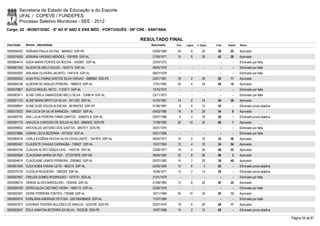 Secretaria de Estado da Educação e do Esporte
        UFAL / COPEVE / FUNDEPES
        Processo Seletivo Monitores - SEE - 2012
Cargo: 02 - MONIT/DISC - 6º AO 9º ANO E ENS MÉD - PORTUGUÊS - 06ª CRE - SANTANA

                                                                   RESULTADO FINAL
Inscrição   Nome - Identidade                                          Nascimento    Port.   Lógica   C. Espec.   Final   Classif.   Status

0000594432 ADRIANA PAULA DA PAZ - 5684643 SSP-PE                        03/09/1980    20         8        20       48       20       Aprovado
0000574555 ADRIANA VIRGINIO MENDES - 1061805 SSP-AL                     27/05/1971    10         6        26       42       28       Aprovado
0000604414 AGDA MARIA FONTES DA ROCHA - 1405891 SSP-AL                  22/04/1973      -        -          -        -        -      Eliminado por falta
0000581532 AILSON DE MELO SOUZA - 1423710 SSP-AL                        08/05/1978      -        -          -        -        -      Eliminado por falta
0000593093 AISLANIA OLIVEIRA JACINTO - 1491579 SSP-AL                   08/07/1979      -        -          -        -        -      Eliminado por falta
0000585052 ALBA POLLYANNA SANTOS SILVA VARJAO - 5986882 SDS-PE          23/01/1981    18         2        30       50       11       Aprovado
0000585189 ALDENIR DE ARAUJO PEREIRA - 1966918 SSP-AL                   17/01/1982    20         4        24       48       19       Aprovado
0000575867 ALECIO MIGUEL NETO - 1123517 SSP-AL                          15/10/1972      -        -          -        -        -      Eliminado por falta
0000583011 ALINE CARLA DAMASCENO MELO SILVA - 1249619 SSP-AL            23/11/1973      -        -          -        -        -      Eliminado por falta
0000601123 ALINE MARIA BRITO DA SILVA - 1811252 SSP-AL                  31/03/1981    14         8        18       40       38       Aprovado
0000598647 ALINE SUZE SOUZA ALENCAR - 561855754 SSP-SP                  01/06/1987     8         4        12       24         -      Eliminado prova objetiva
0000575522 ANA LÚCIA DA SILVA BARBOZA - 1685251 SSP-AL                  05/03/1980    18         8        28       54         8      Aprovado
0000585793 ANA LUCIA PEREIRA FIRMO SANTOS - 3090872-8 SSP-AL            25/07/1986     6         2        18       26         -      Eliminado prova objetiva
0000581775 ANAJÚLIA CARDOSO DE SOUZA ALVES - 6680632 SDS-PE             11/08/1983    26       10         32       68         1      Aprovado
0000599932 ARIOVALDO ANTONIO DOS SANTOS - 4857571 SDS-PE                25/01/1975      -        -          -        -        -      Eliminado por falta
0000579886 CARINE LECIA BEZERRA - 2073452 SSP-AL                        20/01/1985      -        -          -        -        -      Eliminado por falta
0000583476 CARLA EUGÊNIA ROCHA SILVA CAVALCANTE - 1941875 SSP-AL        09/02/1977    16         2        16       34       58       Aprovado
0000583461 CLAUDETE CHAGAS CARNAÚBA - 700627 SSP-AL                     13/07/1963    12         4        18       34       54       Aprovado
0000600746 CLÁUDIA ALVES GRAÇA LEAL - 1450134 SSP-AL                    23/08/1977    16         4        26       46       22       Aprovado
0000593694 CLAUDIANA MARIA DA PAZ - 1272370976 SSP-BA                   08/04/1982    22         8        36       66         2      Aprovado
0000594814 CLAUDJANE LEMOS FERREIRA - 2065662 SSP-AL                    02/07/1983    14         2        20       36       48       Aprovado
0000601835 CLEA NUBIA FARIAS LEITE - 963219 SSP-AL                      04/05/1969    10         6         4       20         -      Eliminado prova objetiva
0000579734 CLEIDIJA NOGUEIRA - 1965228 SSP-AL                           16/08/1971    12         2        14       28         -      Eliminado prova objetiva
0000597847 CREUZA GOMES RODRIGUES - 1573731 SDS-AL                      31/01/1979      -        -          -        -        -      Eliminado por falta
0000596210 DENISE ALVES MARCELINO - 1932452 SSP-AL                      21/08/1983    12         6        22       40       35       Aprovado
0000600780 DERISVALDA CAETANO VIEIRA - 1606115 SSP-AL                   23/05/1978      -        -          -        -        -      Eliminado por falta
0000592581 DIONE FERREIRA FONTES - 732568 SSP-AL                        19/11/1966    20       10         20       50       13       Aprovado
0000600574 EDIRLÂNIA ANDRADE FEITOSA - 2001004088055 SSP-AL             11/07/1984      -        -          -        -        -      Eliminado por falta
0000597873 EDIVÂNIA TENÓRIO BULHÕES DE ARAÚJO - 5235196 SDS-PE          20/07/1978    18         4        26       48       17       Aprovado
0000582937 EDLA JANAYNA BEZERRA DA SILVA - 7623236 SDS-PE               13/07/1988    14         2        12       28         -      Eliminado prova objetiva

                                                                                                                                                                Página 34 de 81
 