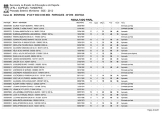Secretaria de Estado da Educação e do Esporte
        UFAL / COPEVE / FUNDEPES
        Processo Seletivo Monitores - SEE - 2012
Cargo: 02 - MONIT/DISC - 6º AO 9º ANO E ENS MÉD - PORTUGUÊS - 06ª CRE - SANTANA

                                                                  RESULTADO FINAL
Inscrição   Nome - Identidade                                          Nascimento    Port.   Lógica   C. Espec.   Final   Classif.   Status

0000597399 EDLÂNIA VICENTE BEZERRA - 709430 SSP-AL                      28/09/1964      -        -          -        -        -      Eliminado por falta
0000598891 EDNEIDE OLIVEIRA DUARTE - 385042 SSP-AL                      02/09/1962      -        -          -        -        -      Eliminado por falta
0000593725 ELIVANIA BARBOSA DA SILVA - 969833 SSP-AL                    26/04/1969    12         4        20       36       49       Aprovado
0000603585 ELIZÂNGELA FERREIRA LIMA BARBOSA - 1900801 SSP-AL            18/04/1982    18         4        26       48       18       Aprovado
0000600923 FABRICIA BEZERRA DA SILVA - 1972083 SSP-AL                   18/12/1981      -        -          -        -        -      Eliminado por falta
0000596839 FERNANDA SOARES MARINHO - 8627535 SDS-PE                     06/07/1991    18         4        14       36       51       Aprovado
0000593324 FRANCISCA DE ARAÚJO SOUZA - 1396952 SSP-AL                   19/03/1974    14         8        14       36       52       Aprovado
0000581207 GEICILAYNE TAVARES SILVA - 33642052 SDED-AL                  30/05/1993    18         6        20       44       26       Aprovado
0000582708 GILSANDRO VANDERLEI DA SILVA - 903475 SSP-AL                 29/07/1973    14         2        20       36       47       Aprovado
0000598260 HÉLIO ALVES MARTINS - 545295 SSP-AL                          16/08/1963    16         8        20       44       27       Aprovado
0000584431 HYALLE KELLSA ROCHA SOUZA - 31240801 SSP-AL                  28/05/1986    10         0        18       28         -      Eliminado prova objetiva
0000580306 IRANILDA ALVES NUNES - 986204 SSP-AL                         05/12/1971    16         6        34       56         3      Aprovado
0000575309 JANAÍNA MARIA BEZERRA - 7327747 SDS-PE                       15/05/1984    20         2        22       44       25       Aprovado
0000593689 JANILÉIA SILVA - 1624974 SSP-AL                              27/05/1978    14         4        16       34       60       Aprovado
0000604379 JOICELANE SEVERO TAVARES - 2005062 SSP-AL                    25/07/1982      -        -          -        -        -      Eliminado por falta
0000585913 JOSÉ CARLOS DOS SANTOS - 933297 SSP-AL                       17/08/1962    18         2        18       38       43       Aprovado
0000601961 JOSÉ EDSON DE MORAES - 2559880 SSP-PE                        09/12/1962      -        -          -        -        -      Eliminado por falta
0000594602 JOSÉ PEDRO TEODÓSIO DA SILVA - 1070679 SSP-AL                18/02/1973      -        -          -        -        -      Eliminado por falta
0000586588 JOSÉ ROBERTO FERREIRA DA SILVA - 1351397 SSP-AL              09/11/1977    12         4        14       30       74       Aprovado
0000599808 JOSEFA ALVES TORRES - 6842664 SDS-PE                         01/11/1983    14         4        14       32       68       Aprovado
0000597901 JULIANA DA ROCHA CAVALCANTI - 2031567 SSP-AL                 28/09/1985    12         4        18       34       56       Aprovado
0000585606 KLÉDIBA SOARES FONSECA - 5209225 SSP-PE                      11/03/1976      -        -          -        -        -      Eliminado por falta
0000598967 LEOMAR FERREIRA DIONISIO - 1201848 SSP-AL                    12/09/1974      -        -          -        -        -      Eliminado por falta
0000601174 LIDIANE ALVES LOPES - 2119545 SSP-AL                         02/02/1981      -        -          -        -        -      Eliminado por falta
0000576656 LÍVIA GRAZIELLE COSTA SILVA ALÉCIO - 1450113 SSP-AL          09/07/1974    18         8        26       52       10       Aprovado
0000581759 LUCIA SILVA MACIEL ARAUJO - 1033915 SSP-AL                   05/08/1970     8       10         14       32       69       Aprovado
0000604098 LUCIVANIA BEZERRA DA SILVA - 7672587 SDS-PE                  16/01/1986    12         4        24       40       33       Aprovado
0000602242 MARIA ÂNGELA SILVA LIMA - 1365539 SSP-AL                     14/05/1973      -        -          -        -        -      Eliminado por falta
0000593912 MARIA APARECIDA DA SILVA - 13461556 SSP-AL                   28/01/1955    16         2        16       34       57       Aprovado
0000595447 MARIA APARECIDA DA SILVA - 752331 SSP-AL                     09/06/1967    16         2        28       46       21       Aprovado

                                                                                                                                                                Página 35 de 81
 