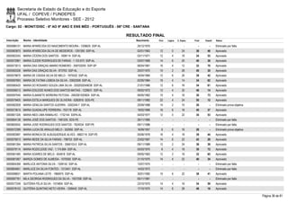 Secretaria de Estado da Educação e do Esporte
        UFAL / COPEVE / FUNDEPES
        Processo Seletivo Monitores - SEE - 2012
Cargo: 02 - MONIT/DISC - 6º AO 9º ANO E ENS MÉD - PORTUGUÊS - 06ª CRE - SANTANA

                                                                      RESULTADO FINAL
Inscrição   Nome - Identidade                                            Nascimento    Port.   Lógica   C. Espec.   Final   Classif.   Status

0000586151 MARIA APARECIDA DO NASCIMENTO MOURA - 1206625 SSP-AL           25/12/1970      -        -          -        -        -      Eliminado por falta
0000583875 MARIA APARECIDA SILVA DE MEDEIROS - 1291260 SSP-AL             02/01/1963    12         0        24       36       46       Aprovado
0000583343 MARIA CÍCERA DOS SANTOS - 1698114 SSP-AL                       03/11/1971    12         4        18       34       55       Aprovado
0000572981 MARIA CLEIDE RODRIGUES DE FARIAS - 1.103.673 SSP-AL            03/07/1969    14         6        20       40       36       Aprovado
0000573013 MARIA DAS GRAÇAS AMARO ROMEIRO - 358703293 SSP-SP              06/04/1961    16         4        12       32       70       Aprovado
0000593336 MARIA DAS GRAÇAS SILVA - 973763 SSP-AL                         25/07/1970    10         2        28       40       30       Aprovado
0000579670 MARIA DE CÁSSIA SILVA DE MELO - 1975532 SSP-AL                 16/04/1984    12         6        20       38       42       Aprovado
0000597693 MARIA DE FATIMA LISBOA DA SILVA - 33622558 SSP-AL              02/05/1984    16         4        14       34       62       Aprovado
0000580420 MARIA DO ROSARIO SOUZA LIMA SILVA - 2002002049036 SSP-AL       21/01/1986    12         6        16       34       61       Aprovado
0000596013 MARIA EDILEIDE NUNES DOS SANTOS MATIAS - 1226631 SSP-AL        09/02/1972    12         4        32       48       14       Aprovado
0000597045 MARIA ELBANETE MOREIRA FEITOSA - 2002001020824 SSP-AL          06/05/1962    10         4        16       30       73       Aprovado
0000579405 MARIA ESTELA MARQUES DE OLIVEIRA - 6282816 SDS-PE              09/11/1982    22         4        24       50       12       Aprovado
0000582928 MARIA GENILSA SANTOS GUERRA - 3392249-7 SSP-AL                 20/09/1988    14         2        10       26         -      Eliminado prova objetiva
0000573615 MARIA GUADALUPE FERREIRA - 702178 SSP-AL                       19/02/1966    16         6        18       40       37       Aprovado
0000601326 MARIA INES LIMA RAMALHO - 1732144 SSPA-AL                      04/03/1977    12         0        22       34       53       Aprovado
0000604138 MARIA JOSÉ DOS SANTOS - 7481205 SDS-PE                         26/11/1985      -        -          -        -        -      Eliminado por falta
0000600542 MARIA JOSE RODRIGUES DOS SANTOS - 7624034 SSP-PE               09/11/1986      -        -          -        -        -      Eliminado por falta
0000572399 MARIA LUCIA DE ARAUJO MELO - 352950 SSP-AL                     16/09/1957     6         6        16       28         -      Eliminado prova objetiva
0000583997 MARIA MONICA DE ALBUQUERQUE ALVES - 5662116 SSP-PE             05/06/1978    16         4        18       38       44       Aprovado
0000576913 MARIA NEIDE DA SILVA FARIAS - 798753 SSP-AL                    23/02/1967    14         6        22       42       29       Aprovado
0000581264 MARIA PATRÍCIA SILVA SANTOS - 3366103-0 SSP-AL                 09/11/1989    12         2        24       38       39       Aprovado
0000579114 MARIA ROZICLEIDE VAZ - 1.174.894 SSP-AL                        05/03/1970     8         4        18       30       72       Aprovado
0000581485 MARIA SOARES DE MELO - 654818 SSP-AL                           09/05/1963    12         2        18       32       65       Aprovado
0000581067 MARIZA GOMES DE ALMEIDA - 1070550 SSP-AL                       21/10/1970    14         4        22       40       34       Aprovado
0000604356 MARLUCE ANTONIA SILVA - 1308142 SSP-AL                         13/07/1975      -        -          -        -        -      Eliminado por falta
0000604601 MARLUCE DA SILVA FONTES - 1313401 SSP-AL                       14/03/1973      -        -          -        -        -      Eliminado por falta
0000598631 MARTA POLIANA LEITE - 1966975 SSP-AL                           30/01/1982    10         6        22       38       41       Aprovado
0000597761 MILA GEORGIA RODRIGUES DA SILVA - 1937256 SSP-AL               05/11/1981      -        -          -        -        -      Eliminado por falta
0000577249 QUITÉRIA FÉLIX SILVA - 1574804 SSP-AL                          23/10/1975    14         4        16       34       59       Aprovado
0000578153 QUITÉRIA QUINTINO NETO VIEIRA - 1208442 SSP-AL                 17/10/1975    14         6        28       48       16       Aprovado

                                                                                                                                                                  Página 36 de 81
 