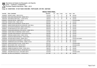 Secretaria de Estado da Educação e do Esporte
        UFAL / COPEVE / FUNDEPES
        Processo Seletivo Monitores - SEE - 2012
Cargo: 02 - MONIT/DISC - 6º AO 9º ANO E ENS MÉD - PORTUGUÊS - 06ª CRE - SANTANA

                                                                  RESULTADO FINAL
Inscrição   Nome - Identidade                                          Nascimento    Port.   Lógica   C. Espec.   Final   Classif.   Status

0000582633 RISONETE GOMES - 1606156 SSP-AL                              17/03/1978    16         0        16       32       66       Aprovado
0000578937 ROSA LEMOS VIEIRA MACHADO - 1694950 SSP-AL                   17/09/1979    20         6        28       54         7      Aprovado
0000575248 ROSA MARIA DE BRITO MELO - 1.750.604 SSP-AL                  14/09/1974    14         6        28       48       15       Aprovado
0000604457 ROSILEIDE FREITAS - 1366818 SSP-AL                           18/10/1973      -        -          -        -        -      Eliminado por falta
0000577486 ROZINEIDE VIEIRA - 1885404 SSP-AL                            04/03/1978    20         6        28       54         6      Aprovado
0000600622 SANDRA LUNA DO NASCIMENTO - 6551059 SDS-PE                   20/08/1981    16         2        14       32       67       Aprovado
0000593315 SANDRO ROGÉRIO MELROS DE OLIVEIRA RIOS - 5025 OAB-AL         06/02/1969    22         6        28       56         4      Aprovado
0000581026 SILVAN SANTOS RODRIGUES - 2000001171490 SSP-AL               03/06/1984    12         4        24       40       32       Aprovado
0000600221 SILVÂNIA NADIEDJA DE LIMA - 5821957 SSP-PE                   02/06/1978    20         4        28       52         9      Aprovado
0000594374 SUSANA MARIA MENDONÇA LOPES SANTOS - 1248856 SSP-AL          18/10/1973    20         6        28       54         5      Aprovado
0000602863 SUZANE ZANIELE DE MENDONÇA - 6647047 SDS-PE                  10/10/1982    14         6        14       34       63       Aprovado
0000603504 SUZYANNE VIEIRA RODRIGUES - 2001001321506 SSP-AL             16/05/1983    12         4        14       30       75       Aprovado
0000599977 TEREZINHA SOARES DE MELO - 2635312 SSP-AL                    05/06/1961    14         6        18       38       45       Aprovado
0000580131 VALMICLEIA LEMOS DOS SANTOS - 1779165 SSP-AL                 12/04/1980    10       10         14       34       64       Aprovado
0000594948 VALQUIRIA ARAÚJO DIONIZIO - 2034845 SSP-AL                   27/02/1981     8         2        14       24         -      Eliminado prova objetiva
0000582700 VALQUIRIA MARIA DO NASCIMENTO - 1103603 SSP-AL               11/06/1972    16         4        16       36       50       Aprovado
0000575422 VANDRESSON ALAN ALVES PEREIRA - 31308015 SCJD-AL             12/07/1988    20         4        22       46       23       Aprovado
0000576406 VANEIDE NOGUEIRA SILVA DIAS - 1033764 SSP-AL                 02/01/1971      -        -          -        -        -      Eliminado por falta
0000584707 WELBA KAINNY LOPES - 6.847.306 SDS-PE                        26/08/1988      -        -          -        -        -      Eliminado por falta
0000601120 XENAINA SANTOS SILVA - 2065040 SSP-AL                        06/11/1987    12         2        26       40       31       Aprovado
0000582746 YASMINE SAYONARA DE OLIVEIRA - 1418746 SSP-AL                18/09/1975     8         2        20       30       71       Aprovado
0000593306 YOLANDA PEREIRA DE ARAUJO - 2001002013830 AL-AL              14/05/1983    22         4        20       46       24       Aprovado
0000583521 YRACOAMA CRUZ DA SILVA - 020161286-8 SSP-RJ                  15/10/1979      -        -          -        -        -      Eliminado por falta
0000579926 ZELYNNE ALVES WANDERLEY - 31781284 SSP-AL                    23/11/1987    14         2        22       38       40       Aprovado




                                                                                                                                                                Página 37 de 81
 