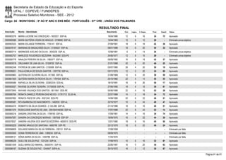 Secretaria de Estado da Educação e do Esporte
        UFAL / COPEVE / FUNDEPES
        Processo Seletivo Monitores - SEE - 2012
Cargo: 02 - MONIT/DISC - 6º AO 9º ANO E ENS MÉD - PORTUGUÊS - 07ª CRE - UNIÃO DOS PALMARES

                                                                 RESULTADO FINAL
Inscrição   Nome - Identidade                                         Nascimento    Port.   Lógica   C. Espec.   Final   Classif.   Status

0000583276 MARIA LUCIENE DA CONCEIÇÃO - 1603221 SSP-AL                 16/04/1980    12         6        16       34       75       Aprovado
0000585586 MARIA QUITÉRIA VIEIRA DE ARAÚJO - 0736606 SSP-AL            15/04/1963    10         6        10       26         -      Eliminado prova objetiva
0000583533 MARIA SOLANGE FERREIRA - 1755141 SSP-AL                     27/09/1981    18         6        18       42       36       Aprovado
0000576147 MARIANA DE MAGALHÃES SILVA - 31359337 SSP-AL                08/01/1989    18         6        20       44       32       Aprovado
0000600714 MARINEIDE AVELINO DA SILVA - 2040230 SSP-AL                 12/08/1981     6         4        14       24         -      Eliminado prova objetiva
0000582757 MARLEIDE FIGUEIREDO BEZERRA - 5422460 SDS-PE                24/06/1977    12         6        10       28         -      Eliminado prova objetiva
0000580778 NINALDA PEREIRA DA SILVA - 1982477 SSP-AL                   08/09/1982    16         8        18       42       37       Aprovado
0000593018 ORLEANNY DE LIMA SILVA - 31538762 SSP-AL                    31/01/1988    20         6        20       46       25       Aprovado
0000582248 PATRÍCIA DE LIMA SANTOS - 2105589 SSP-AL                    03/07/1985    26         4        20       50       19       Aprovado
0000596001 PAULA EMILIA DE SOUZA SANTOS - 1307730 SSP-AL               03/11/1975    12         2        20       34       69       Aprovado
0000595863 QUITERIA DE OLIVEIRA SILVA - 917363 SSP-AL                  21/08/1969    12         6        20       38       59       Aprovado
0000601500 QUITERIA MARIA DA ROCHA SILVA - 1797534 SSP-AL              23/10/1982    22         4        14       40       55       Aprovado
0000595589 RAFAELLA SILVA OLIVEIRA - 3226533-6 SDS-AL                  18/10/1991    18         6        26       50       17       Aprovado
0000593027 RAVENE OLIVEIRA TEIXEIRA - 31755038 SSP-AL                  27/06/1990    18         4        16       38       61       Aprovado
0000572940 RAYANE VALENÇA DOS SANTOS - 8011661 SDS-PE                  04/06/1989    22         4        16       42       38       Aprovado
0000580764 RENATA DANIELE PEREIRA DAS NEVES - 31761712 SCJD-AL         22/07/1989    14         2        18       34       72       Aprovado
0000597692 RENATA PAES DE LIRA - 8321242 SDS-PE                        14/08/1989    20         6        22       48       21       Aprovado
0000585581 RITA BARBOSA DO NASCIMENTO - 1462033 SSP-AL                 22/10/1977    10         6        24       40       41       Aprovado
0000602274 ROBERTO DA SILVA SOARES - 2.125.286 SSP-AL                  21/10/1986    18         6        16       40       51       Aprovado
0000601374 ROSICLEIDE SANTOS DE LIMA - 2001004146390 SSP-AL            17/07/1989    20         8        24       52       14       Aprovado
0000585216 SANDRA CRISTINA DA SILVA - 1799190 SSP-AL                   17/09/1981    14         4        16       34       74       Aprovado
0000597267 SANDRA DA CONCEIÇÃO MORAIS - 1367558 SSP-SP                 18/09/1975    16         6        22       44       30       Aprovado
0000578327 SANDRA VALERIA DOS SANTOS BEZERRA - 6830015 SDS-PE          12/01/1980    18         6        16       40       50       Aprovado
0000583229 SIMONE ARAÚJO DE SANTANA - 5665790 SSP-PE                   23/12/1979    18         6        22       46       24       Aprovado
0000596609 SOLANGE MARIA DA SILVA FERREIRA - 330131 SSP-AL             17/08/1958      -        -          -        -        -      Eliminado por falta
0000593595 SONIA FERREIRA DE LIMA - 1389234 SSP-AL                     08/09/1975      -        -          -        -        -      Eliminado por falta
0000598121 SÔNIA MARIA DA SILVA - 1400786 SSP-AL                       11/04/1970      -        -          -        -        -      Eliminado por falta
0000586228 SUELI DE SOUZA PAZ - 1231224 SSP-AL                         17/09/1973    10         6        16       32       81       Aprovado
0000601559 SUELI MARIA DO AMARAL - 30500761 SSP-AL                     23/06/1987    16         0        20       36       63       Aprovado
0000586187 SUZANA DE SOUZA PAZ - 1244947 SSPA-AL                       30/10/1972    16         2        12       30       87       Aprovado

                                                                                                                                                               Página 41 de 81
 