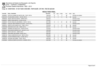 Secretaria de Estado da Educação e do Esporte
        UFAL / COPEVE / FUNDEPES
        Processo Seletivo Monitores - SEE - 2012
Cargo: 02 - MONIT/DISC - 6º AO 9º ANO E ENS MÉD - PORTUGUÊS - 08ª CRE - PÃO DE AÇÚCAR

                                                                 RESULTADO FINAL
Inscrição   Nome - Identidade                                          Nascimento   Port.   Lógica   C. Espec.   Final   Classif.   Status

0000596913 PATRYCIA VIVIANNE DOS SANTOS LIMA - 1744314 SSP-AL          10/04/1978    10         6         8       24         -      Eliminado prova objetiva
0000575279 POLIANA MARIA OLIVEIRA - 1.384.394 SSP-SE                   30/11/1975    12         8        14       34       30       Aprovado
0000594225 RAQUEL SANTOS DE MOURA - 1230056 SSP-AL                     22/05/1973       -       -          -        -        -      Eliminado por falta
0000604037 REBECA VIEIRA MARTES - 21041563 SSP-SE                      01/08/1981       -       -          -        -        -      Eliminado por falta
0000600819 RITA DE CÁSSIA DE LIMA BARBOSA - 3138413-7 SSP-AL           09/11/1986    14         6        20       40       18       Aprovado
0000603271 ROSELMA LISBOA PEREIRA DE OLIVEIRA - 1271404 SSP-AL         03/08/1973       -       -          -        -        -      Eliminado por falta
0000581261 ROSIETE ALVES SOARES SILVA - 1798415 SSP-AL                 15/12/1978    14         2        16       32       34       Aprovado
0000597989 ROSILENE DA SILVA LIMA - 1496556 SSP-AL                     04/02/1971    18         4        14       36       26       Aprovado
0000598781 ROSIMARY DOS ANJOS SILVA - 12051979 SSP-SE                  12/12/1972       -       -          -        -        -      Eliminado por falta
0000596740 SARA MENDES ANDRADE SILVA - 3262128-0 LIV-AL                23/08/1988       -       -          -        -        -      Eliminado por falta
0000604534 SARITA LIMA HOULY - 594905 SSP-AL                           04/03/1964       -       -          -        -        -      Eliminado por falta
0000604475 TÂNIA MARIA LIMA PEREIRA - 833036 SSP-AL                    28/05/1967       -       -          -        -        -      Eliminado por falta
0000603138 THIAGO LAURENTINO DA SILVA - 1984722 SSP-AL                 09/12/1982    16         4        18       38       22       Aprovado
0000585003 VALDETE FERREIRA DE MELO - 1547060 SSP-AL                   11/06/1973    18         2        18       38       21       Aprovado
0000592795 VALQUIRIA LIMA CABRAL - 2123021 SSP-AL                      20/02/1985    24         6        24       54         8      Aprovado
0000598859 VANDERLEA RIBEIRO DOS SANTOS - 29339090 SSP-SE              03/03/1989    14         2        10       26         -      Eliminado prova objetiva




                                                                                                                                                               Página 45 de 81
 