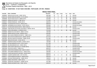 Secretaria de Estado da Educação e do Esporte
        UFAL / COPEVE / FUNDEPES
        Processo Seletivo Monitores - SEE - 2012
Cargo: 02 - MONIT/DISC - 6º AO 9º ANO E ENS MÉD - PORTUGUÊS - 09ª CRE - PENEDO

                                                                      RESULTADO FINAL
Inscrição   Nome - Identidade                                            Nascimento    Port.   Lógica   C. Espec.   Final   Classif.   Status

0000596442 ADEILZA DA SILVA ALVES - 2136057 SSP-AL                        29/07/1985    20         6        28       54       11       Aprovado
0000573136 ADELMO VIEIRA DOS SANTOS - 517.273 SSP-SE                      10/07/1959    12         8        26       46       27       Aprovado
0000600908 ADJA DE SOUZA DA SILVA - 2098306 SSP-AL                        01/02/1984    14         6        16       36       58       Aprovado
0000602979 ADRIANA DOS SANTOS - 2113883 SSP-AL                            27/10/1983    16         2        12       30       81       Aprovado
0000602537 ADRIANO RODRIGUES - 1202492 SSP-SE                             25/09/1976    10         6        12       28         -      Eliminado prova objetiva
0000585883 ALCILENE BATISTA DA SILVA - 1663549 SSP-AL                     08/08/1978      -        -          -        -        -      Eliminado por falta
0000601999 ALESSANDRA DA SILVA SANTOS - 1957759 SSAL-AL                   07/09/1982    12         4         8       24         -      Eliminado prova objetiva
0000581312 ALICIANE MARIA MOURA SANTOS - 1990813 SEDS-AL                  26/05/1982    14         6        24       44       35       Aprovado
0000592846 ALINE RAULINA LEITE DE MELO DOS SANTOS - 30875951 SSP-SE       13/09/1989      -        -          -        -        -      Eliminado por falta
0000595614 ALZIRA VIERA BARROS - 0112938299 SSP-BA                        01/04/1950    12         2        24       38       50       Aprovado
0000598380 AMANDA FELIX DOS SANTOS - 3398612-6 SSP-SE                     19/05/1986      -        -          -        -        -      Eliminado por falta
0000602925 AMANDA SANTOS OLIVEIRA - 22040390 SSP-SE                       03/04/1987      -        -          -        -        -      Eliminado por falta
0000604448 ANA CLÁUDIA FERREIRA DOS SANTOS - 1120863 SSP-AL               15/04/1970      -        -          -        -        -      Eliminado por falta
0000596529 ANA LUCIA DE OLIVEIRA DA SILVA - 33454272 SSP-SE               02/11/1972     6         8        22       36       55       Aprovado
0000575622 ANA PAULA SANTOS DE SANTANA - 31766005 SSP-SE                  01/01/1982      -        -          -        -        -      Eliminado por falta
0000602882 ANACLEIA DOS ANJOS - 1412445 SSP-SE                            16/06/1978    18         6        10       34       68       Aprovado
0000598911 ANDERSON GONÇALVES RAMOS - 33705070 SSP-SE                     13/02/1989    18         6        34       58         7      Aprovado
0000604273 ANTONIO MARQUES DA SILVA - 277307 SSP-SE                       03/11/1956      -        -          -        -        -      Eliminado por falta
0000601499 BELIZANA MARQUES SILVA - 1204353 SSP-AL                        02/01/1974      -        -          -        -        -      Eliminado por falta
0000593380 CARLA SUZETE SANTOS SILVA - 31015468 SSP-SE                    10/03/1982     4         4        12       20         -      Eliminado prova objetiva
0000573548 CELIA SILVA CASTRO - 1376656 AL-AL                             06/03/1974      -        -          -        -        -      Eliminado por falta
0000603507 CHRYSTOPHE FERREIRA DIVINO - 32055170 SSP-SE                   02/10/1985      -        -          -        -        -      Eliminado por falta
0000576491 CINTIA MARIA DOMINGOS DA SILVA. - 1947603 SSP-AL               23/05/1982     8         2         6       16         -      Eliminado prova objetiva
0000581634 CLARICE MACHADO NETA ANTUNES - 1253789 SSP-SE                  22/06/1974      -        -          -        -        -      Eliminado por falta
0000585533 CLAUDETE QUEIROZ SUIRA - 1.821.725 SSP-AL                      28/08/1979    18         4        12       34       67       Aprovado
0000594777 CLÉSIO PEREIRA DOS SANTOS - 1561589 SSP-SE                     30/04/1979      -        -          -        -        -      Eliminado por falta
0000596895 DACILENE PEREIRA MARTINS - 1180380 SSP-SE                      14/08/1972    10         4        16       30       79       Aprovado
0000593971 DANIELE LIMA DANTAS - 1309374 SSP-AL                           11/12/1977    20         8        24       52       16       Aprovado
0000595020 DEBORA MELO NASCIMENTO - 31850090 SSP-SE                       01/01/1985      -        -          -        -        -      Eliminado por falta
0000598690 DÉBORA NASCIMENTO REIS - 1105321 SSP-AL                        22/05/1974    12         6        16       34       63       Aprovado

                                                                                                                                                                  Página 46 de 81
 